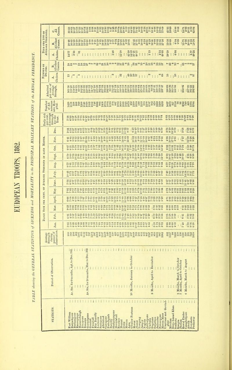 o g o ^ PS r/j I—I Oi ; CO 05 W o ;3 go T^^OGOl-^CC'^ll-^0:>0'OTfl(^lC-5g5'^(^^7^t;-■|^<p ^-^COOOMfpt^J-^ODOtprH Csl ^ r-l r-H f-l lO i-H i-H i-H r-l r-t i-H W i-t CO (M i-H (M r-( i-l r-t (M CO OS : CD 3i GO - -CO : ; ^ ,M r-l C<J CO CQ r-t 1-1 i-H C<J 30 i-< ; CO M rH CQ r-1 iH i-t rH CO 5 rH IC tH 03 O t>- «o r-t ; :r-t : cDO^*ao■^^'■»x^^aOlHu^c^^cO^oa^cocoo^^^worHQOOI-^5c^ rHWO<NOaS-*Ti<cOt^i—iO3i0OC<lC0C0»0G<ll>«31>.i—IrHOaM lO OS 00 CO 00 CO 00 t*rHr-II>. : ; .-i ; IQ ttI l>. COOiOOiO * 'UD t»tOU3 ^■rflc-'Joac<ia)r-(-#cocc'^'sit>.ooi--i—<oo(>i':c>xaoinoi (M—iooaioc>.cD-rfco(OrH coo-Hi-h t>. ocdoo rflrticKi'-Haoc^-n^cooiai^'OoasiOr-HiC'^Mcot^oroo :c»cx)oi:^ooo(»-rii'pt^o5io coooc^.'X) ; .-r-i :ocatM o c-1 oil-- 00 00 Oi CI yi :o ■ ^CDOOt~-00'OCDM.-HCOGOI>OC005COCOOCOCDOI>OOOCO .oiDC-l-^I>-fHt^6oiDOTi5l>.-^t*63 (MCOl—liOn-(OCO OOlO CO t>. CO o-n^ OD I>. :»0'tl|>. (b >-'o tb 00 CO 'lb o CiO■^c-^^flcqLoc'^QOloaOloc^'-H(^^GO'^■^'—lOMi—(ooujt^oioo-flc^i^ C^'X!a0 01-^:0OTiC0C0C005Q0rHC0rH00i-ICDOC0t>.00C^C0O!^ ^.-f i-Hi—I r-fi—l-Hi—I I-H CO !>. 05 O CD CO CO 00 C^] CO CO Tfl CO CD O lb CD -^P O IOSCO?300iOOiCCKMOii-Hl>.OOOt>COt>C--GO t^-^i-H-^oocoaOi-t-^o t>.!pcpt-.MG0CO00CO(pt-. ooTpcs'COt^:DX>oos-^aot-^ocDCOoaoasoot^c^oot>-t-»iO'--to:i—tcDOiQot^i^coiJSW i>.t>ooir5-*ioi>.'^-^cot>. ■Tf^ot^cooilO■^c<^wc<^rHCDCDa5T^^oooco.-HJ-looococo?^t^■•^cO'^^■^cooi^oo■^ COCOOOWOMOOO^-1MOCOCOCnOiaOC^^l-^^»O^I'P30r^^y^^QpO^ t^i)'^»b«t--.o6iib'i>'^ijst»QO>bo5'rf(oi OOWOOiOCO-^t^-i-HCDCOOO NCDt^OOOOOCDCOrHOlC'-flas>—iCSrHi—(r-(Oi—lOOCOOl—ICOOO'^COC'IOSCOOOCOO'^ OSIOOt^CD'fpC005C^iOCO~Ti»OWOr-4Tfl-«S<a5U3CD»0?^OOOCOt->.I>.COCOiMi—lOiOl—tOi t>.t^TpibTfit»iDwibcb<bo<boo^i^TpL^ CO O CO CI r—I C CD'^aO-rflCOG<lt>-^OOLOrHC'10SiH05MOSU5COOOCiCOCDCOCOt>.'^-^OOtN.rp5--lCD(>lCO COOCOi-(iO>-<CDf?iXI>-OCOCOt^QOOt>.C^^?0'0'3^ COOCO'^OOCD!WOiO(>l<31iOOO-^i-HCOOOCOO«aaiiOCOC<Ji—l-flCDCDCDOO CDOC<lr-( (riOC005COOTCl-^a5X'^CDOpu5t>r--.WO'^01-^'^ ;00-^-*liM CDibso'^o:>aDibi'^i>'^aodoot^OM •ibib<JD'b CO CO ^ 'ff S CO O C-l fl 00 ' CO CO CO ^ HCSl>.0'M01'<5<CO(3iCia>COCOD*C OOiOU^ODOlCOCDCDO CO-^COIO iJ3l>.C0C0 loou^r-^aoc-looco:oc'^cooxl■^-^Hc-^?:>^^«■^|JoaJaoou^cD^--^^oco^-'^^ CDO'*G<^^*O:0C^-*^'7^^p^^'*X>^Q^-^I>.a0(^JOc^OQ0OC0 ; i)ihcD*bTf'r^'^'^ibi>cDcot->.t--ii>.4^ • lOcocoiio oti lO ti) J? * 'c* o^xioii S>5 fc- C3 S O > <b oj 3 -r o^oco'^^l-llOC'^co^*■^^-TOCDl^-ocrscoooQl-(ooOMcoI^^cposT-^3Qco^-^>■^o^^^-. C0C033CDOO-^00a0'J^0031OO'n-^(0iC0(>l'—i?Ot>.OOCO'T'COU3o^CO-^COi—li—(OCDCD QOl^5^Tf<i-<COi-«'^t^MOOCDi-HC^lOOU3'*CDOrHiOi—iC^Ol>-C<IOOC^QOt-.01QOr--IOiCO (Mt>.aOCDOCOi-iOlOS  ■ ■■-a)iracic__ O CO .—H>. Ci « O o O - ; . £> ■  ■ 1 to December ;h to October i 1 : : : o * * * *G <J . . : M . . . . . . . . g . . . . •i ': ': ': ': a s o o I-l as 00 3 0) H <D 3' o >? O - S 2 ID o S ^ CO I, a a cs ■a m ;3 ^ 1 ^.3 s w ^ © o s 3 P 3 ^ ( o „ ~ - § as s-S