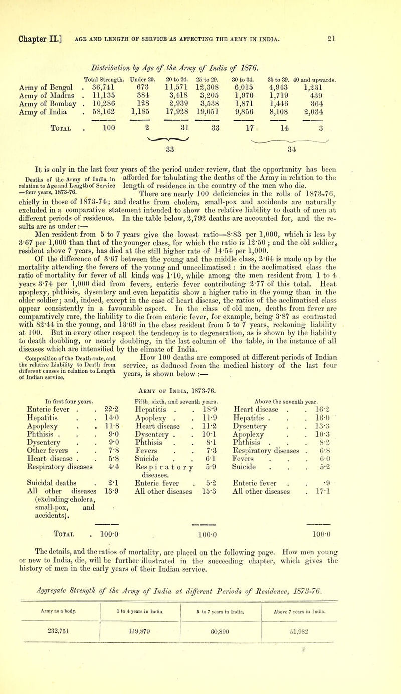 Distribution hy Age of the Army of India of 1876. Total Stren^h. Under 20. 20 to 24. 25 to 29. 30 to 34. 35 to 39. 40 and upwards. Army of Bengal . 36,741 673 11,571 12,308 6,015 4,943 1,331 Army of Madras . 11,135 384 3,418 3,205 1,970 1,719 439 Army of Bombay . 10,286 128 2,939 3,538 1,871 1,446 364 Army of India . 58,162 1,185 17,928 19,051 9,856 8,108 2,034 Total . 100 2 31 33 17 14 3 33 34 It is only in the last four years of the period under review, that the opportunity has been Deaths of the Army of India in afforded for tabulating the deaths of the Army in relation to the relation to Age and Length of Service length of residence in the country of the men who die. -four years, 1873-76. There are nearly 100 deficiencies in the rolls of 1873-76, chiefly in those of 1873-74; and deaths from cholei'a, small-pox and accidents are natm-ally excluded in a comparative statement intended to show the relative liability to death of men at different periods of residence. In the table below, 2,792 deaths are accounted for, and the re- sults are as under :— Men resident from 5 to 7 years give the lowest ratio—883 per 1,000, which is less by 3'67 per 1,000 than that of the younger class, for which the ratio is 12'50 ; and the old soldier,( resident above 7 years, has died at the still higher rate of 14'54 per 1,000. Of the difference of 3'67 between the young and the middle class, 2*64 is made up by the mortality attending the fevers of the young and unacclimatised : in the acclimatised class the ratio of mortality for fever of all kinds was I'lO, while among the men resident from 1 to 4 years 3-74 per 1,000 died from fevers, enteric fever contributing 2-77 of this total. Heat apoplexy, phthisis, dysentery and even hepatitis show a higher ratio in the young than in the older soldier; and, indeed, except in the case of heart disease, the ratios of the acclimatised class appear consistently in a favourable aspect. In the class of old men, deaths from fever are comparatively rare, the liability to die from enteric fever, for example, being 3'87 as contrasted with 82*44 in the young, and 13'69 in the class resident from 5 to 7 years, reckoning liability at 100. But in every other respect the tendency is to degeneration, as is shown by the liability to death doubling, or nearly doubling, in the last column of the table, in the instance of all diseases which are intensified by the climate of India. Compositiou of the Death-rate, and How 100 deaths are composed at different periods of Indian the relative Liability to Death from service, as deduced from the medical history of the last four Above the seventh year. Heart disease . . 16*2 Hepatitis . . . 16'0 Dysentery . . 133 Apoplexy . . 103 Phthisis . . .8-2 Bespiratory diseases . 68 Fevers . . . 6-0 Suicide , . . 5*2 Enteric fever . . '9 All other diseases . 17 1 amerenc causes in relation to ijeugi of Indian service. In first four years. Enteric fever . 22-2 Hepatitis 14-0 Apoplexy 11-8 Phthisis . 9-0 Dysentery 9-0 Other fevers 7-8 Heart disease . 5-8 Respiratory diseases 4-4 Suicidal deaths 2-1 All other diseases 13-9 (excluding cholera, small-pox, and accidents). years, is shown below :— Aemy of India, 1873-76. Fifth, sixth, and seventh years. Hepatitis . . 18-9 Apoplexy . . 11 9 Heai't disease . 11'2 Dysentery . . lO'l Phthisis . .8-1 Fevers . . 7*3 Suicide . . 6*1 Bes p i r a t o r y 59 diseases. Enteric fever . 5*2 All other diseases 153 Total . 100-0 , 100-0 lOU-O The details, and the ratios of mortality, are placed on the following page. How men young or new to India, die, will be further illustrated in the succeeding eliapter, which gives the history of men in the early years of their Indian service. Aggregate Strength of the Army of India at different Periods of Residence, 1S73-76. Army as a body. 1 to 4 years in ludia. G to 7 years in India, Above 7 years in India. 232,751 1] 9,879 60,890 51,982