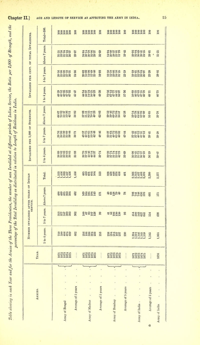 (N05C0(MC W H 12; « CO 00 1-1 lO T-H CO CO O iC lO i-H C<I o N CO !>. CM CO Ci r— « H fi CO P ;2; CO CD 00 l> CO lo ira 00 CTio lO ^ CO ^ lo as 1—I »o --^ 00 rH O O O rJ4 1^ CO COiO 00 CD Op CO CO i-H C<1 CO ^ i-H o CO-*-*C0^ CD CO t- 00 CO CO rH CO Q I>- co^oo ^■^__co ci (^f<^^(^^ci' O 05 lO CO CO CO 00 Oi ' OOr-IOpCOCO r-l O CO I>. 00 I>I>I>COiiO CO CO r- !>• o CO rH rfl Oi 00 CO CO CO CO CO CO I—I I-H O CO t~-rH lO O ^ C-] ^ lO lo to CO CO o O O CO OJ lO CO O I> 00 1> lO CO CO CO CO 00 CD -* CO I-H 00 CI O CO OJ I-H CO CO IM CO C5 I-H CO CO CQ cq I-H cq ''^t (M CD 1^1 lO O !> Tf^ lO --^H (M O rH 1-H rH rH <1 rH IM CO lO i ~ 1 ~ I ^ I * [ 00 CO 00 00 oo rH oq CO 1/5 i ~ I -1- r - [ - CO 00 00 00 00 rH Ol CO lO I ~ I ~ I - 00 00 00 00 00 rH (M CO iO I-~ I ~ i ~ I ~ I - 00 00 00 00 00 a «*H o a G