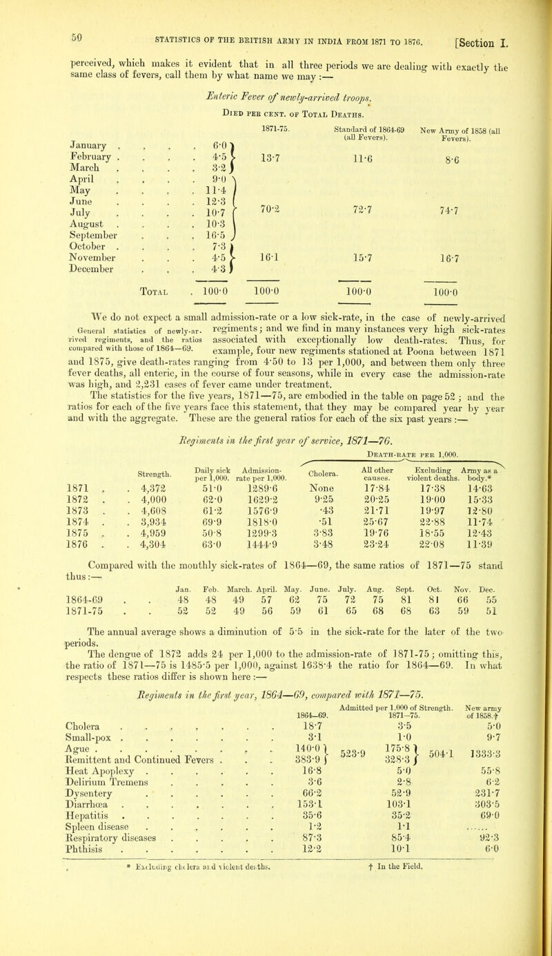 [Section I. perceived, which makes it evident that in all three periods we are dealing with exactly the same class of fevers, call them by what name we may :— Enteric Fever of newly-arrived troops. Died pee cent, of Total Deaths. 1871-75. January February March April May June July Aug-ust September October . November December 13-7 70-2 16-1 Standard of 1864-69 (all Fevers). 11-6 72-7 15-7 New Army of 1858 (all PeTers). 8-6 74-7 16-7 Total 100-0 100-0 100-0 100-0 We do not expect a small admission-rate or a low sick-rate, in the case of newly-arrived Geueral statistics of newly-ar- regiments; and we find in many instances very high sick-rates rived regiments, and the ratios associated with exceptionally low death-rates. Thus, for compared with those of 1864-69. example, four new regiments stationed at Poona between 1871 and 1875, give death-rates ranging from 4-50 to 13 per 1,000, and between them only three fever deaths, all enteric, in the course of four seasons, while in every case the admission-rate was high, and 2,231 cases of fever came under treatment. The statistics for the five yeai-s, 1871—75, are embodied in the table on page 52 ; and the ratios for each of the five years face this statement, that they may be compared year by year and with the aggregate. These are the general ratios for each of the six past years :— Regiments in the first year of service, 1871—76. Death-eate pee 1,000. Strength. Daily sick Admission- Cholera. AH other Excluding' Army as a^ per 1,000. rate per 1,000. causes. violent deaths. body.* 1871 . . 4,372 51-0 1289-6 None 17-84 17-38 14-63 1872 . . 4,000 62-0 1629-2 9-25 20-25 19-00 15-33 1873 . . 4,608 61-2 1576-9 •43 21-71 19-97 12-80 1874 . . 3,934 69-9 1818-0 •51 25-67 22-88 11-74 1875 . . 4,959 50-8 1299-3 3-83 19-76 18-55 12^43 1876 . . 4,304 63-0 1444-9 3-48 23-24 22-08 11-39 Compared with the monthly sick ■rates of 1864 —69, the same ratios of 1871 — 75 stand thus:— Jan. Feb. March. April. May. June. July. Aug. Sept. Oct. Nov. Dec. 1864-69 . . 48 48 49 57 62 75 72 75 81 81 66 55 1871-75 . . 52 52 49 56 59 61 65 68 68 63 59 51 The annual average shows a diminution of 5-5 in the sick-rate for the later of the two periods. The dengue of 1872 adds 24 per 1,000 to the admission-rate of 1871-75; omitting this, the ratio of 1871—75 is 1485-5 per 1,000, against 1638-4 the ratio for 1864—69. In what respects these ratios differ is shown here :— Regiments in the first year, 1864—69, compared with 1871—75. Cholera .... Small-pox .... Ague ..... Eemittent and Continued Fevers Heat Apoplexy . Delirium Tremens Dysentery . . Diarrhoea .... Hepatitis .... Spleen disease Respiratory diseases Phthisis .... Admitted per 1,000 of Strength. New army 1864-69. 1871-75. of 1858.t 18-7 3-5 5-0 3-1 1-0 9-7 140-0 \ 383-9 ) 523-9 175-8 \ 328-3 / 1333-3 16-8 5-0 55-8 3-6 2-8 6-2 66-2 52-9 231-7 153-1 103-1 303-5 35-6 35-2 69-0 1-2 1-1 87-3 85-4 92-3 12-2 10-1 6-0 ' Eidvidiiig ch( kra ai.d violent dei.ths. t In the Field.