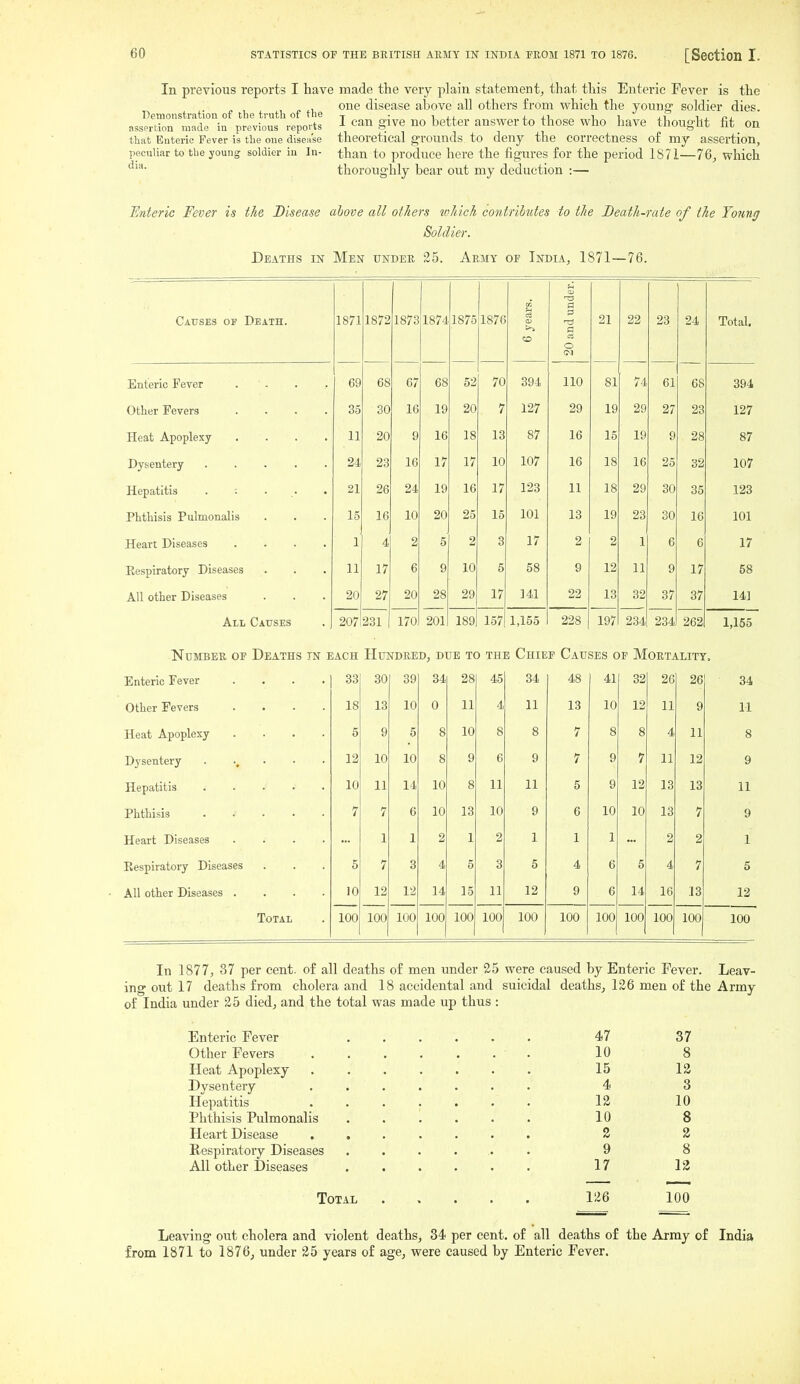 In previous reports I have made the very plain statement^ that this Enteric Fever is the , „ one disease above all others from which the youno soldier dies. Demonstration of the truth or the -,- . \ il ^ i i j_i -i i m nssertion ra.de in previous reports I can givo no better answer to those who have thought fit on that Enteric Fever is the one disease theoretical grounds to deny the correctness of my assertion, peculiar to the young soldier iu In- than to produce here the figures for the period 1871—76, which thoroughly bear out my deduction :— Enteric Fever is the Disease above all others ivhich co7itributes to the Death-rate of the Young Soldier. Deaths in Men under 25. Army of India, 1871—76. Causes or Death. 1871 1872 1873 1874 1875 1876 6 years. 20 and under. 21 22 23 24 Total, Enteric Fever . - 69 68 67 1 68 52 70 394 110 81 74 61 68 394 Other Fevers .... 35 30 16 19 20 7 127 29 19 29 27 23 127 Heat Apoplexy .... 11 20 9 16 18 13 87 16 15 19 9 28 87 Dyisentery ..... 24 23 16 17 17 10 107 16 18 16 25 32 107 Hepatitis . : . . 21 26 24 19 16 17 123 11 18 29 30 35 123 Phthisis Pulmonalis 15 16 10 20 25 15 101 13 19 23 30 16 101 Heart Diseases .... 1 4 2 5 2 3 17 2 2 1 6 6 17 Eespiratory Diseases 11 17 6 9 10 5 58 9 12 11 9 17 58 All other Diseases 20 27 20 28 29 17 141 22 13 32 37 37 14] All Causes 207 231 170 201 189 157 1,155 228 197 234 234 262 1,155 Number of Deaths in each Hundred, due to the Chief Causes op Mortality, Enteric Fever .... 33 30 39 34 28 45 34 48 41 32 26 26 34 Other Fevers .... 18 13 10 0 11 4 11 13 10 12 11 9 11 Heat Apoplexy .... 5 9 5 8 10 8 8 7 8 8 4 11 8 Dysentery 12 10 10 8 9 6 9 7 9 7 11 12 9 Hepatitis 10 11 14 10 8 11 11 5 9 12 13 13 11 Phthisis ..... 7 7 6 10 13 10 9 6 10 10 13 7 9 Heart Diseases .... 1 1 2 1 2 1 1 1 2 2 1 Eespiratory Diseases 5 7 3 4 5 3 5 4 6 5 4 7 5 All other Diseases .... 10 12 12 14 15 11 12 9 6 14 16 13 12 Total 100 100 100 100 100 100 100 100 100 100 100 100 100 In 1877, 37 per cent, of all deaths of men under 25 were caused by Enteric Fever. Leav- ing out 17 deaths from cholera and 18 accidental and suicidal deaths, 126 men of the Army of India under 25 died, and the total was made up thus : Enteric Fever .... 47 37 Other Fevers ..... . . 10 8 Heat Apoplexy ..... 15 12 Dysentery ..... 4 3 Hepatitis ..... 12 10 Phthisis Pulmonalis .... 10 8 Heart Disease . . . . . 2 2 Respiratory Diseases .... 9 8 All other Diseases .... 17 12 Total 126 100 Leaving out cholera and violent deaths^ 34 per cent, of all deaths of the Array of India from 1871 to 1876^ under 25 years of age, were caused by Enteric Fever.