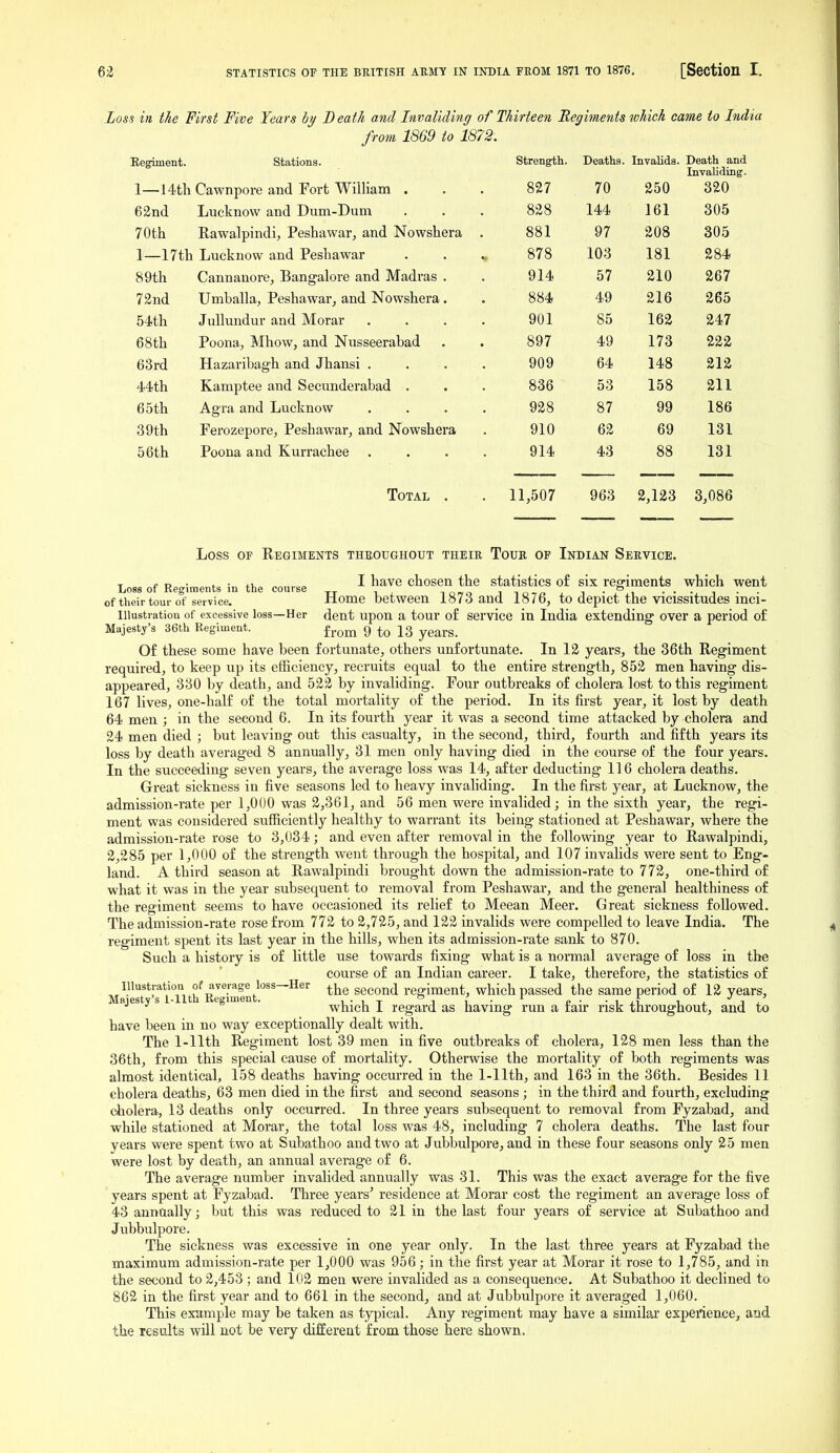 Loss in the First Five Years hy Death and Invaliding of Thirteen Regiments which came to India from 1869 to 1872. Eegiment. Stations. Strength. Deaths. Invalids. Death and Invaliding. 1—14tli Cawnpore and Fort William . 827 70 250 320 62nd Lucknow and Dum-Dum 828 144 161 305 70th Eawalpindi, Peshawar, and Nowshera . 881 97 208 305 1—17th Lucknow and Peshawar . . , 878 103 181 284 89th Cannanore, Bangalore and Madras • 914 57 210 267 72nd Umballa, Peshawar, and Nowshera . 884 49 216 265 54th JuUundur and Morar .... 901 85 162 247 68th Poona, Mhow, and Nusseerabad 897 49 173 222 63rd Hazaribagh and Jhansi .... 909 64 148 212 44th Kamptee and Secunderabad . 836 53 158 211 65th Agra and Lucknow .... 928 87 99 186 39th Ferozepore, Peshawar, and Nowshera 910 62 69 131 56th Poena and Kurrachee .... 914 43 88 131 Total . 11,507 963 2,123 3,086 Loss OF Regiments throughout their Tour op Indian Service. T e T> • ^ • fi, „^„ I have chosen the statistics of six regiments which went Loss of Regiments in the course towo i i i i • <^,i • • •, i • ■ of their tour of service. Home between 1873 and 1876, to depict the vicissitudes mci- lUustration of excessive loss—Her dent upon a tour of Service in India extending over a period of Majesty's 36th Regiment. ^^.^^ 9 23 years. Of these some have been fortunate, others unfortunate. In 12 years, the 36th Regiment required, to keep up its efficiency, recruits equal to the entire strength, 852 men having dis- appeared, 330 by death, and 522 by invaliding. Four outbreaks of cholera lost to this regiment 167 lives, one-half of the total mortality of the period. In its first year, it lost by death 64 men ; in the second 6. In its fourth year it was a second time attacked by cholera and 24 men died ; but leaving out this casualty, in the second, third, fourth and fifth years its loss by death averaged 8 annually, 31 men only having died in the course of the four years. In the succeeding seven years, the average loss was 14, after deducting 116 cholera deaths. Great sickness in five seasons led to heavy invaliding. In the first year, at Lucknow, the admission-rate per 1,000 was 2,361, and 56 men were invalided; in the sixth year, the regi- ment was considered sufficiently healthy to warrant its being stationed at Peshawar, where the admission-rate rose to 3,034; and even after removal in the following year to Rawalpindi, 2,285 per 1,000 of the strength went through the hospital, and 107 invalids were sent to Eng- land. A third season at Rawalpindi brought down the admission-rate to 772, one-third of what it was in the year subsequent to removal from Peshawar, and the general healthiness of the regiment seems to have occasioned its relief to Meean Meer. Great sickness followed. The admission-rate rose from 772 to 2,725, and 122 invalids were compelled to leave India. The regiment spent its last year in the hills, when its admission-rate sank to 870. Such a history is of little use towards fixing what is a normal average of loss in the course of an Indian career. I take, therefore, the statistics of lUustratioa of average loss-Her ^j^^ second regiment, which passed the same period of 12 years, Majesty's i-llth Regiment. u-it l u- £• ■ \ iX, li ji. which i regard as having run a ran* risk throughout, and to have been in no way exceptionally dealt with. The 1-llth Regiment lost 39 men in five outbreaks of cholera, 128 men less than the 36th, from this special cause of mortality. Otherwise the mortality of both regiments was almost identical, 158 deaths having occurred in the 1-llth, and 163 in the 36th. Besides 11 cholera deaths, 63 men died in the first and second seasons ; in the third and fourth, excluding cholera, 13 deaths only occurred. In three years subsequent to removal from Fyzabad, and while stationed at Morar, the total loss was 48, including 7 cholera deaths. The last four years were spent two at Subathoo and two at Jubbidpore, and in these four seasons only 25 men were lost by death, an annual average of 6. The average number invalided annually was 31. This was the exact average for the five years spent at Fyzabad. Three years' residence at Morar cost the regiment an average loss of 43 annually; but this was reduced to 21 in the last four years of service at Subathoo and Jubbulpore. The sickness was excessive in one year only. In the last three years at Fyzabad the maximum admission-rate per 1,000 was 956; in the first year at Morar it rose to 1,785, and in the second to 2,453 ; and 102 men were invalided as a consequence. At Subathoo it declined to 862 in the first year and to 661 in the second, and at Jubbulpore it averaged 1,060. This example may be taken as typical. Any regiment may have a similai experience, and the results will not be very different from those here shown.