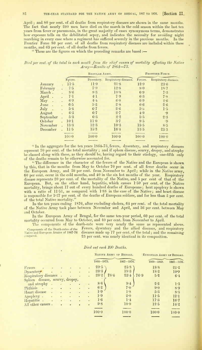 April; and 80 per cent. o£ all deaths from respiratory diseases are shown in the same months. The fact that nearly 200 men have died on the march in the cold season within the last ten years from fever or pneumonia, in the great majority of cases synonymous terms, demonstrates how exposure tells on the debilitated sepoy, and indicates the necessity for avoiding night marching in every ease where a regiment has sufEered severely in the previous months. In the Frontier Force 80 per cent, of all deaths from respiratory diseases are included within these months, and 63 per cent, of all deaths from fevers. These are the figures on which the preceding remarks are based :— Died per cent, of the total in each month from the chief causes of 7)iortality affecting the Native Armij—Results of 1864—73. Eegulab Aemt. Feontiee Foece. Fevers. Dysentery. Eespii'atory diseases. Fevers. Respiratory d January . 11-5 11-9 21-8 12-9 23-6 February . 7-5 7-!) 12-8 8-0 18-7 March . . 8-6 8-3 10-8 6-9 7-3 April . . 7-1 4-1 7-9 6-3 7-8 May . . 6-9 4-4. 6-0 6-9 2-6 June . . 6'5 5-3 2-8 6-6 2-6 July . . 5-4 6-7 2-6 3-5 1-5 August September . 6-3 6-7 2-7 4-9 -9 . 5-3 6-3 2-2 5-5 2-3 October . lO-l 110 3-7 9 5 -9 November . 13-3 12-3 10-3 15-5 8-5 December . 11-5 15-2 16-4 13-5 23-3 100-0 100-0 1000 lOOO 100-0 In the aggregate for the ten years 1864-73, fevers, dysentery, and respiratory diseases represent 70 per cent, of the total mortality; and if spleen disease, scurvy, dropsy, and atrophy be classed along with these, as they should be, having regard to their etiology, one-fifth only of the deaths remain to be otherwise accounted for. The difference in the character of the fevers of the Native and the European is showa by this, that in the months from May to October 70 per cent, of all fever deaths occur in the European Army, and 30 per cent, from November to April; while in the Native army, 60 per cent, occur in the cold months, and 40 in the sis hot months of the year. Respiratory disease represents 20 per cent, of the mortality of the Native, and 5 per cent of that of the European. But, on the other hand, hepatitis, which causes 1-59 per cent, of the Native mortahty, brings about 17 out of every hundred deaths of Europeans; heat apoplexy is shown with a ratio of 11-51, as compared with 1-88 in the case of the Native; and heart disease is responsible for 5*27 per cent, of the deaths of European soldiers, and for less than 2 per cent, of the total Native mortality. In the ten years ending 1876, after excluding cholera, 64 per cent, of the total mortality of the Native Ai-my took place between November and April, and 36 per cent, between May and October. In the European Army of Bengal, for the same ten-year period, 60 per cent, of the total mortality occurred from May to October, and 40 per cent, from November to April. The components of the death-rate were very nearly the same as represented above. Components of the Death-rates of the Fevers, dysentery and the allied diseases, and respiratory Native and European Annies of 1867-76 diseases made up 77 j^er cent, of the total; and the remaining compared. ^3 per cent, was nearly identical in its composition. Fevers . • • • Dysentery Respiratory diseases . Spleen disease, scurvy, dropsy, and atrophy Phthisis Heart disease Apoplexy . Hepatitis . AH other causes Died out each 100 Deaths. Native Aemt of Bengal. Ettbopean Abmt op Bengal. 1864-1873. 1867—1876. 1860—1869. 1867—1876 29-5 \ 25-8 ^ 18-8 21-2 20-3 / 18-3 18-2 10-9 20-2 f 78-6 23-4 . 76-9 5-2 6-4 8-6 I 9-4 2-2 1-3 6-2 ) 7-0^ 9-0 8-9 1-9 1-8 5-3 8-3 1-9 2-0 11-5 12-1 1-6 1-4 17-3 16-7 9-8 10-9 12-5 14-2 100-0 100-0 1000 100-0