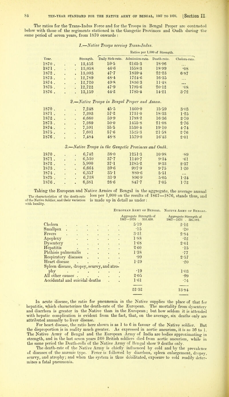 The ratios for the Trans-Indus Force and for the Troops in Bengal Proper are contrasted below with those of the regiments stationed in the Gangetic Provinces and Oudh during the same period of seven years, from 1870 onwards : 1.—Native Troops serving Trans-Indus. Eatios per 1,000 of Strength. Tear. Strength. Daily Sick-rate. Admission-rate. Death-rate. —^ Cholera-rate. 1870 . 59-5 2165-3 18-96 1871 . • ■ J.(J,UtlO 46-6 1558-3 18-99 •08 1872 . > • X0,Ue70 47-7 1839-4 22-23 6-87 1873 . . 12,789 48-4 1724-6 16-35 1874 . . 12,720 49-8 1836-3 11-48 1875 . . 12,722 47-9 1795-6 20-12 -08 io/D , . 13,159 44-2 1785-4 14-21 6 1% 2.—Native Troops in Bengal Proper and Assam. 1870 . . 7,248 45-5 1460-0 15-59 3-03 1871 . . 7,203 57-2 1731-0 18-33 1-25 1872 . . 6,660 59-9 1788-2 16-36 2-70 1873 . . 7,260 50-0 1455-8 21-08 2-76 1874 . . 7,591 55-5 1530-4 19-10 4-74 1875 . . 7,601 57-6 15;i5-3 21-58 2-76 1876 . . 7,484 48-8 1579-0 16-43 2-01 3.—Native Troops in the Gangetic Frovinces and Oudh. 1870 . . 6,742 38-0 1251-3 10-98 •89 1871 . i 6,530 37-7 1140-7 9-34 ■61 1872 . . 5,900 371 1285-2 9-33 2-37 1873 . . 6,664 39-6 997-9 9-75 1-20 1874 . . 6,357 35-1 880-6 5-51 1875 . . 6,738 31-9 896-9 5-05 1-34 1876 . . 6,381 26-6 847-7 7-05 1-72 Taking the European and Native Armies of Bengal in the aggregate, the average annual The characteristics of the death-rate loss per 1,000 on the results of 1867—1876, stands thus, and of the Native Soldier, and their variation is made up in detail as under : Avith locality. EuEOPEAN Aemt of Bengal. Native Abmt of Bengal. Aggregate Strength of Aggregate Strength of 1867—1876 . 353,450. 1867—1876 . 395,081. Cholera ..... 5-19 2-12 Smallpox ..... •15 -20 Fevers ..... 3-31 2-84 Apoplexy .... 1^88 -22 Dysentery .... r68 2-01 Hepatitis .... 2-60 •15 Phthisis puhnonalis 1^38 •77 Respiratory diseases . •99 2-57 Heart disease .... 1-29 •20 Spleen disease, dropsy, scurvy, and atro- •19 1-03 All other causes .... 2-05 -99 Accidental and suicidal deaths 1-61 -74 22-32 13-84 In acute disease, the ratio for pneumonia in the Native supplies the place of that for hepatitis, which characterizes the death-rate of the European. The mortality from dysenterv and diarrhcea is greater in the Native than in the European; but how seldom it is attended with hepatic complication is evident from the fact, that, on the average, six deaths only are attributed annually to liver disease. For heart disease, the ratio here shown is as 1 to 6 in favour of the Native soldier. But the disproportion is in reality much greater. As expressed in aortic aneurism, it is as 30 to 1. The Native Army of Bengal and the European Army of India are bodies approximating in strength, and in the last seven years 260 British soldiers died from aortic aneurism, while in the same period the Death-rolls of the Native Army of Bengal show 9 deaths only. The death-rate of the Native Army is chiefly influenced by cold and by the prevalence of diseases of the anaemic type. Fever is followed by diarrhcea, spleen enlargement, dropsy, scurvy, and atrophy; and when the system is thus debiUtated, exposure to cold readily deter- mines a fatal pneumonia.