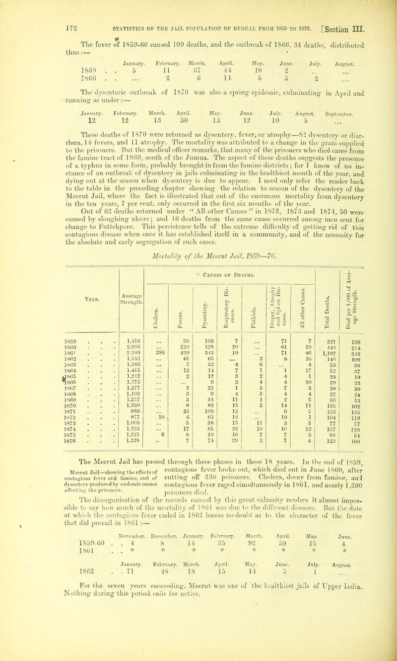 The fever of 1S59-60 caused 109 deaths, and the outbreak of 1866, 34 deaths, distributed thus:— January. February. March. April. May. June. July. August. 1860 . . 5 11 37 44 10 2 1866 2 6 14 5 5 2 The dysenteric outbreak of 1870 was also a spring epidemic, culminating- in April and running as under :— January. February. March. April. May. June. July. August. September 12 12 13 30 13 12 10 5 These deaths of 1870 were returned as dj^sentery, fevei-, or atrophy—8:J dysentery or diar- rhcea, 14 fevers, and 11 atrophy. The mortality was attributed to a change in the grain supjjlied to the prisoners. But the medical officer remarks, that many of the prisoners who died came from the famine tract of 1869, south of the Jumna. The aspect of these deaths suggests the presence of a typhus in some form, probably brought in from the famine districts; for I know of no in-' stance of an outbreak of dysentery in jails culminating in the healthiest month of the year, and dying out at the season when dysentery is due to appear. I need only refer the reader back to the table in the jireceding chapter showing the relation to season of the dysentery of the Meerut Jail, where the fact is illustrated that out of the enormous mortality from dysentery in the ten years, 7 per cent, only occurred in the first six months of the year. Out of 62 deaths returned under  All other Causesin 1872, 1873 and 1874, 50 were caused by sloughing ulcers; and 16 deaths from the same cause occurred among men sent for change to Futtehpore. This persistence tells of the extreme difficulty of getting rid of this contagious disease when once it has established itself in a community, and of the necessity for the absolute and early segregation of such cases. Mortality of the Meerut Jail, 1859—76. Tear. Average Strength. ^ Causes op Deaths. Total Deaths, 1 Died per 1,000 of Aver- j age Strength. j Cholera. Fevers. Dysentery. Respiratory Dis- eases. Phthisis. Dropsy, Atrophy and SpL'cn Dis- eases. All other Causes. 1859 1,413 33 103 7 7 231 15S 1860 . . -. 2,096 220 128 20 61 19 44s 214 386! 2.189 288 429 343 10 71 46 1,187 512 3863 1,342 65 2 8 10 14f! 109 1863 1,383 7 33 4 6 4 53 38 1864 1,415 12 14 7 1 1 17 53 37 aS65 1,242 2 12 3 2 4 1 24 19 ^866 1,275 9 2 4 4 10 29 23 1867 1,277 2 22 1 3 7 3 38 30 1868 1,103 3 9 4 3 4 4 27 24 1869 1,257 3 44 11 1 2 5 66 53 1870 1,330 8 82 15 5 14 11 135 103 1871 989 25 303 12 6 7' 153 155 3872 877 io 6 63 14 10 1 104 119 1873 1.003 5 38 15 ii 3 5 77 77 1874 1.223 17 85 23 10 10 12 157 ]2S 1875 1,221 6 8 19 16 7 7 3 66 54 1876 1,228 7 74 29 2 7 4 123 100 The Meerut Jail has passed through three phases in these 18 years. In the end of 1859, Meerut Jail-showing the effects of eontagious fever broke out, which died out in June 1860, after contagious fever and famine, and of cutting off 230 prisoners. Cholera, decay from famine, aui dysentery produced by endemic causes contag-ious fever raged simultancouslv in 1861, and nearly 1,200 aftecting the prisoners. prisoners died. The disorganisation of the records caused by this great calamity renders it almost impos- sible to say how much of the mortality of 1801 was due to the diffei-ent diseases. But the date at which the contagious fever ended in 1862 leaves no doabt as to the character of the fever that did prevail in 1861 :— November. December. January. Februarv. March. April. May. June. 1859-60 . . 4 8 14 35 92 59 15 4 1861 * * * * * * ■X- * January. February. March. April. May. June. July. August. 1862 . , 71 48 18 15 14 5 1 For the seven years succeeding, Meerut was one of the he^ilthiest jails of Upper India. Nothing during this period call.*; for notice,