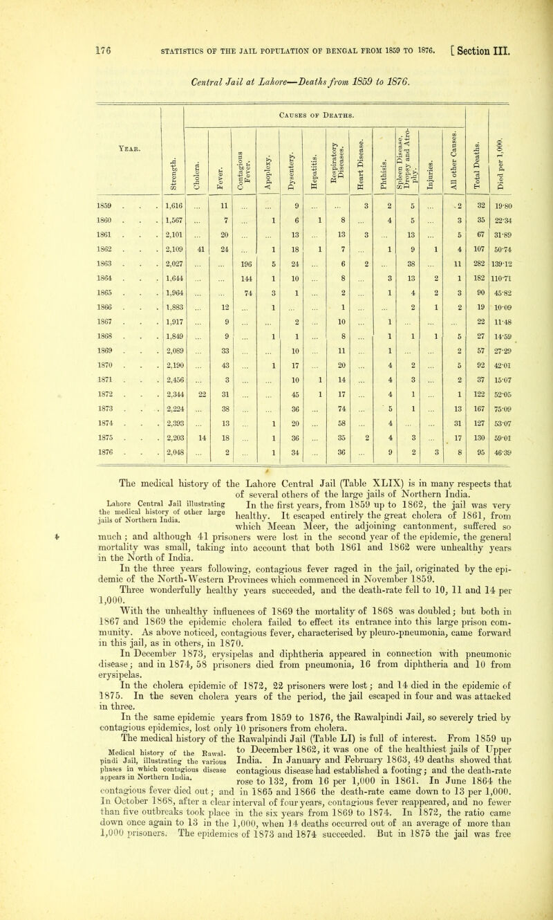 Central Jail at Lahore—Deaths from 1859 to 1876. Causes of Deaths. Yeae. Strength. ^ Cholera. Fever. Contagioua Fever. Apoplexy. Dysentery. Hepatitis. Respiratory Diseases. Heart Disease. Phthisis. [ Spleen Disease, Dropsy and Atro- phy. Injuries. All other Causes. Total Deaths. Died per 1,000. 1859 . 1,616 11 9 3 2 5 . 2 32 19'80 1860 . 1,567 7 1 6 1 8 4 5 3 35 22-34. 1861 . 2,101 20 13 13 3 13 5 67 31'89 1862 . 2,109 41 24 1 18 1 7 1 9 1 4 107 50-74 1863 . 2,027 196 5 24 6 2 38 11 282 139-12 1864 . 1,644 14i 1 10 8 3 13 2 1 182 110-71 1865 . 1,964 74 3 1 2 1 4 2 3 90 45-82 1866 . 1,883 12 1 1 2 1 2 19 10-09 1867 . 1,917 9 2 10 1 22 11-48 1868 . 1,849 9 1 1 8 1 1 1 5 27 14-59t 1869 . 2,089 33 10 11 1 2 57 27-29 1870 . 2,190 43 1 17 20 4 2 5 92 42-01 1871 . 2,456 3 10 1 14 4 3 2 37 15-07 1872 . 2,344 22 31 45 1 17 4 1 1 122 52-05 1873 . . .. 2,224 38 36 74 5 1 13 167 75-09 1874 . 2,393 13 1 20 58 4 31 127 53-07 1875 . 2,203 14 18 1 36 35 2 4 3 17 130 59-01 1876 . 2,048 2 1 34 36 9 2 3 8 95 46-39 the jails The medical history of the Lahore Central Jail (Table XLIX) is in many respects that of several others of the large jails of Northern India. Lahore Central Jail illustrating In the first years, from 1859 up to 1862, the jail was very ILrfKhemXVa! healthy. It escaped entirely the great cholera of 1861, from which Meean Meer, the adjoining cantonment, suffered so much ; and although 41 prisoners were lost in the second year of the epidemic, the general mortality was small, taking into account that both 1861 and 1862 were unhealthy years in the North of India. In the three years following, contagious fever raged in the jail, originated by the epi- demic of the North-Western Provinces which commenced in November 1859. Three wonderfully healthy years succeeded, and the death-rate fell to 10, 11 and 14 per 1,000. With the unhealthy influences of 1869 the mortality of 1868 was doubled; but both in 1867 and 1869 the epidemic cholera failed to effect its entrance into this large prison com- munity. As above noticed, contagious fever, characterised by pleuro-pneumonia, came forward in this jail, as in others, in 1870. In December 1873, erysii)elas and diphtheria appeared in connection with pneumonic disease; and in 1874, 58 prisoners died from pneumonia, 16 from diphtheria and 10 from erysipelas. In the cholera epidemic of 1872, 22 prisoners were lost; and 14 died in the epidemic of 1875. In the seven cholera years of the period, the jail escaped in four and was attacked in three. In the same epidemic years from 1859 to 1876, the Rawalpindi JaU, so severely tried by contagious epidemics, lost only 10 prisoners from cholera. The medical history of the Rawalpindi Jail (Table LI) is full of interest. From 1859 up Medical history of the Eawal- December 1862, it was one of the healthiest jails of Upper pindi Jail, illustrating the various India. In Januaiy and February 1863, 49 deaths showed that phases in which contagious disease contagious disease had established a footing; and the death-rate appears in Northern India. rose to 132, from 16 per 1,000 in 1861. In June 1864 the contagious fever died out; and in 1865 and 1866 the death-rate came down to 13 per 1,000. In October 1868, after a clear interval of four years, contag-ious fever reappeared, and no fewer than five outbreaks took place in the six years from 1869 to 1874, In 1872, the ratio came down once again to 13 in the 1,000, when 14 deaths occurred out of an average of more than 1,000 prisoners. The epidemics of 1873 and 1874 succeeded. But in 1875 the jail was free