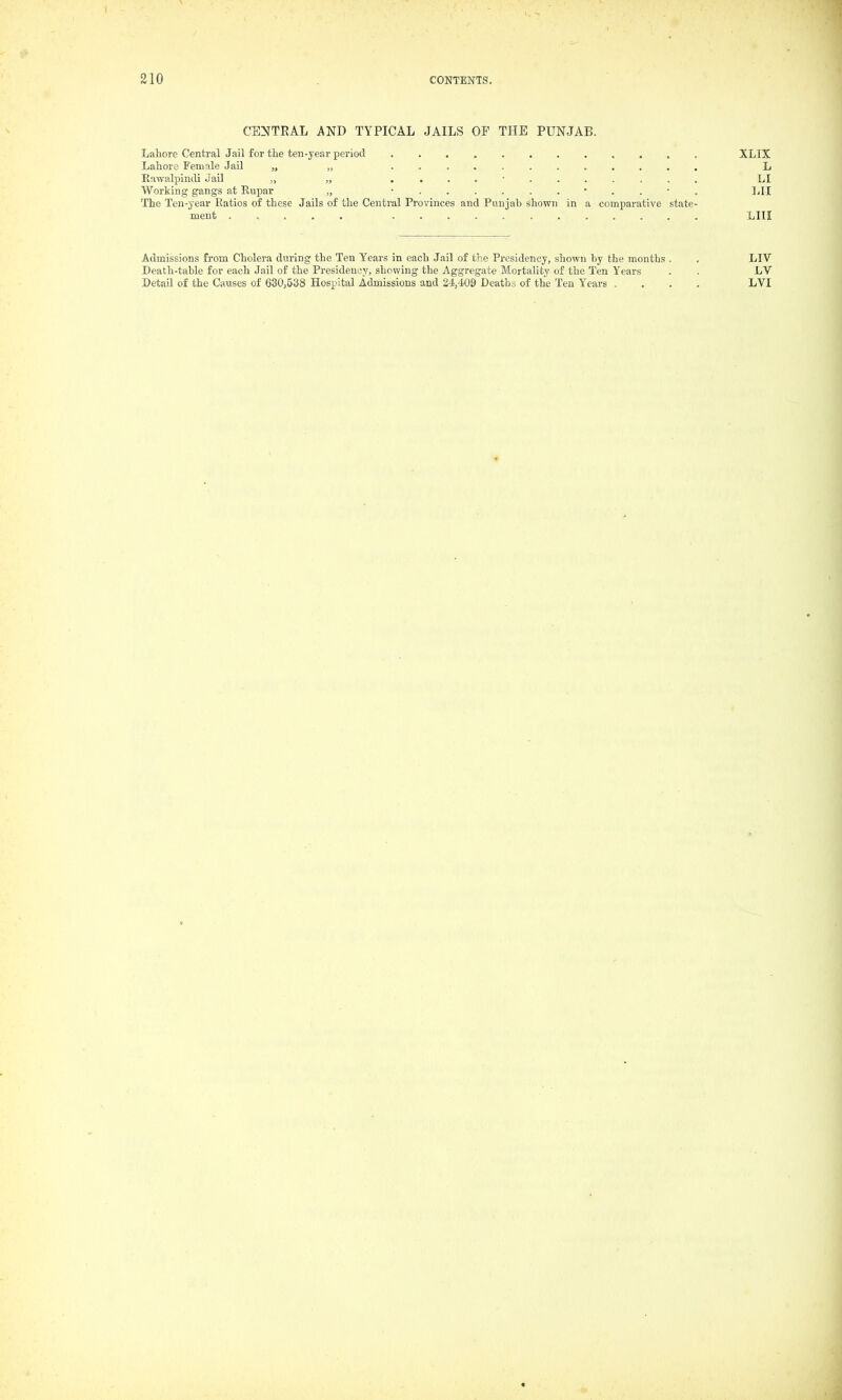 CENTEAL AND TYPICAL JAILS OF THE PUNJAB. Lahore Central Jail for tlie ten-yera- period XLIX Lahore Female Jail „ „ L Eawalplndi Jail „ „ . . . . • LI Working gangs at Rupar „ • • . . • . IJI The Ten-year Eatios of these Jails of the Central Provinces and Punjab shown in a comparative state- ment ..... LlII Admissions from Cholera during the Ten Years in each Jail of the Presidency, shown by the months . Death-table for each Jail of the Presidency, showing the Aggregate Mortality of the Ten Years Detail of the Causes of 630,538 Hospital Admissions and 24,409 Deaths of the Ten Years . LIV LV LVI