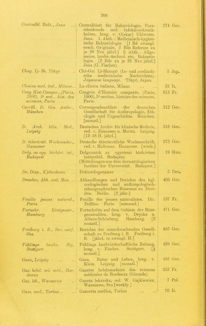 C'entralbl. Bakl., Jena Chug. Ij- Sh. TOkij') Clin'iaa vied, ital., Milaito... Cong. Hiat.Compar., (Paris, lOnO), 5' sect., hhl. des aeionces, Paris CorrBl. D. Ges. A7illu:, Munchen D. Arch. kUn. Med., Leipzig D. thiei'drztl. Woaheiischr., Hannover Dolg. az egy. hiirhnrl. nil., Budapest Dr. Diap., Kjobeuhavn Dresden, Ahh. zool. Miis. FeuiUe jennes luilund., Pai-ia Forlaehr. 1,'iiulgeiinl r., Hamburg Freihur(/ i. B., I'er. luilf. Oea. ' FiiJdings laiidii-. Zlg, SttUtgart Gaea, Leipzig Gaz. lichd. sci. mvd., Bor- deaux Gaz. lek., Warszntid Gazz. vied., Torino Ceiitralblalt iiii- Bakleriologie, I'iira- i'74 Ger. sitenkiinde iind Infektioiiskrank- heiten, hrsg. v. Ofskar] Ulilwonn. j Jena. 1. Abth.: Medicinisch-liygieu- ische Bakleriologie. [1 Bd zwangl. ersch. Originale, 2 Bde Referate zu je 26 Nrii jiikrJ.] 2. Abth. : Allge- meiue, laiidw.-techuol. etc, Baklerio- logie. [2 Bde zu je 26 Nni jiihrl.] Jena (G. Fischer). Chu-Gai Iji-Shimpo (In- und aiisliindi- 5 Jap. sche medicinische Naclu-ichleu). 1 Japanese language. Tokyo, Japan. La clinica italiana, Milano ... ...i 52 It. Congi-es d'Hisloire comparee, (Paris, i 913 Fi-. 1900), 5° section, histoire des sciences, Paris. Correspondenzblatt der deutschen 312 Ger, Gesellschal't fiir Anthropologic, Elh- ologie nnd Urgeschichte. Miinchen. [monatl.] Deutscbes Archiv fiir klinischeMedicin, 318 Ger. red. V. Ziemssen \i. Moritz. Leipzig. [12-18 H. juhrl.] Deutsche thierilrztliche Wochensclirift, 373 Ger. red. V. Malkmus. Hannover, [wiich.] Dolgozatok az egyetenii bcirkortani 19 Hiui. intezetbol. Budapest. [Mitleilungen aus deni derniatologischen Institut der Universitiit. Budapest.] Doktordisputatser ... ... ... 5 Den, Abhandlungen und Berichte des kgl. 405 Ger. zoologiaclien und anthropologisch- cllniographischen Museums zu Dres- den. Berlin. [2 jiihr.] Feuille des jennes naluralistes. Dir. 337 Fr. Dollfus. Paris, [mensuel.] Fortschritte auf deni Crebiete der Ront- 471 Ger genstralilen, hrsg. v. Deycke u. Albers-Scliiinberg. Hambiu-g. [2 monatl.] Bericlite der naturforschenden Gesell- 485 Ger. schaft zu l>'reiburg i. B. Freiburg i. B. [jalirl. ill zwangl. H.] FiilJings landwirthschaftliche Zeitung, 489 Ger. hrsg. V. Fischer. Stuttgart. [^j monatl.] Gaea. Natur und Leben, hi-sg. v. 492 Ger. Klein. Leipzig, [monatl.] Gazette hebdomadaire des sciences 352 Fr. medicales de Bordeaux (Gironde). Gazeta lekarska, red. W. Gajkiewicz, 7 Pol. Warszawa, 8vo [weekly.] Gazzetta medica, Torino ... ... 70 It.