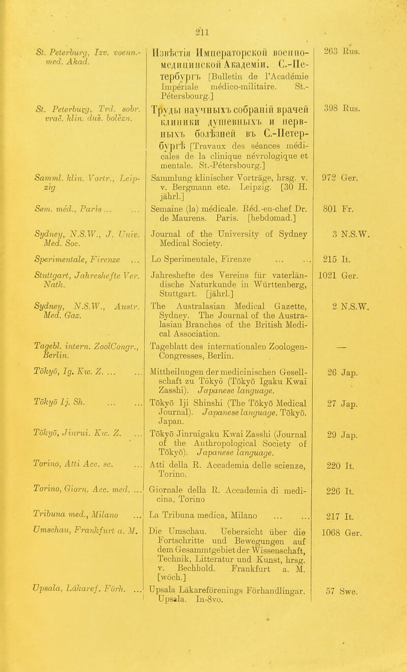 St. Peterburij, Izv. voenn. med. Akad. St. Peterbuvg, Trd. sohr. vrac. hliu. dus. bolezu. Samml. Idin. Vortr., Leip- zig Sem. med., Paris... Sydney, N.S.W., J. Univ. Med. Soe. Sperimentale, Firenee Stuttgart, Jahreshefte Ver. Natk. Sydney, N.S.W., Austr. Med. Gaz. Tagebl. intern. ZoolCongr., Berlin. Tokyo, Ig. Kw. Z Tokyo Ij. Sh Tokyo, Jinrui. Kw. Z. Torino, Atti Acc. sc. Torino, Giorn, Aoc. med. .. Tribuna med., Milano Umschau, Frankfurt a. M. Upsala, Ldkaref. Fbrh. .. Haifk'Tifi IlMneparopcHoii itoeiiiio- MCAHUiiiicKoii AKa^CMin. C.-Ilc- Tep6ypn. [Bulletin de rAcad^mie Imperiale medico-inilitaire. St.- Petersbourg.] Tpy4bi uayMHbix'i. coSpaiiiii Bpaieii H.1HI1HHH ^yilieBIlMX'l. M iiepB- iitix'i. So.itiiHeii in. C.-IIeTep- 6ypil> [Travaux des seances medi- cales de la clinique nevrologique et meutale. St.-Petersbourg.] Sainmlung klinisclier Vortrage, hrsg. v. V. Bergmaun etc. Lei23zig. [30 H. jahrl.] Semaiue (la) medicale. Red.-en-chef Dr. de Maurens. Paris, [hebdomad.] Journal of the University of Sydney Medical Society. Lo Sperimentale, Firenze Jahreshefte des Vereins fiir vaterlan- dische Naturkuude in Wiirttenberg, Stuttgart, [jahrl.] The Australasian Medical Gazette, Sydney. The Journal of the Austra- lasian Branches of the British Medi- cal Association. Tageblatt des intern ationalen Zoologen- Congresses, Berlin. Mittheilungen der medicinischen Gesell- schaft zu Tokyo (Tokyo Igaku Kwai Zasahi). Japanese language. Tokyo Iji Shinshi (The Tokyo Medical Journal). Japaneselanguage. Tokyo. Japan. Tokyo Jinruigaku Kwai Zasshi (Journal of the Anthropological Society of Tokyo). Japanese language. Atti della R. Accademia delle scienze, Torino. Giornale della R. vVccademia di medi- cina, Torino La Tribuna medica, Milano Die Umschau. Uebersicht iiber die Fortscliritte und Bewegungen auf dem Gesammtgebiet der Wissenscliaft, Technik, Litteratur und Kunst, hrsg. V. Bechhold. Frankfurt a. M. [woch.] Upsala Lakareforenings Forhaudlingar. Upsala. In-8vo. 203 Rus. 398 Rus. 972 Ger. 801 Fr. 3 N.S.W. 215 It. 1021 Ger. 2 N.S.W. 26 Jap. 27 Jap. 29 Jap. 220 It. 226 It. 217 It. 1068 Ger. 57 Swe.