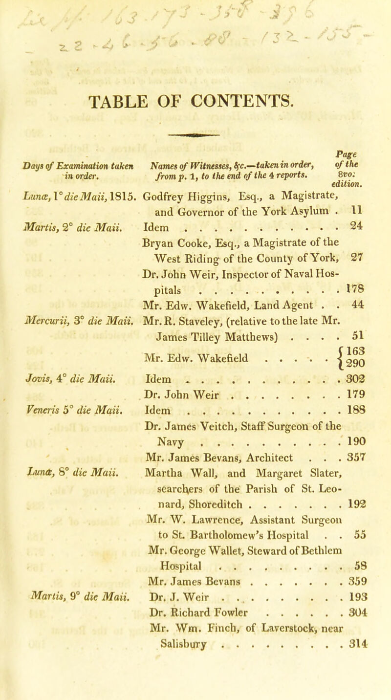 1 - JM -Jy 6 -J to 6 / 3 >^ . /J~JT- TABLE OF CONTENTS. Page Days of Examination taken Names of Witnesses, tsc.—taken in order, of the in order. from p.l,to the end of the 4 reports. 8vo: edition. Lunce,VdieMaii,\S\5. Godfrey Higgins, Esq., a Magistrate, and Governor of the York Asylum . 11 Martis, 2° die Maii. Idem 24 Bryan Cooke, Esq., a Magistrate of the West Riding of the County of York, 27 Dr. John Weir, Inspector of Naval Hos- pitals 178 Mr. Edw. Wakefield, Land Agent . . 44 Mercurii, 3° die Maii. Mr. R. Staveley, (relative to the late Mr. James Tilley Matthews) .... 51 Mr. Edw. Wakefield {IS Jovis, 4° die Maii. Idem * 302 Dr. John Weir 179 Veneris 5° die Maii. Idem 188 Dr. James Veitch, Staff Surgeon of the Navy 190 Mr. James Bevans, Architect . . . 357 Luna, 8° die Maii. Martha Wall, and Margaret Slater, searchers of the Parish of St. Leo- nard, Shoreditch 192 Mr. W. Lawrence, Assistant Surgeon to St. Bartholomew's Hospital . . 55 Mr. George Wallet, Steward of Bethlem Hospital 58 Mr. James Bevans 359 Martis, 9° die Maii. Dr. J. Weir 193 Dr. Richard Fowler 304 Mr. Wm. Finch, of Laverstock* near Salisbury 314