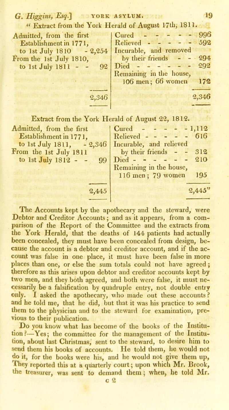  Extract from the York Herald of August 17th, 1811. Admitted, from the first Establishment in 1771, to 1st July 1810 - 2,254 From the 1st July 1810, to 1st July 1811 - - 92 2,346 Cured 996 Relieved 592 Incurable, and removed by their friends - - 294 Died ------ 292 Remaining in the house, 106 men; 66 women 172 2,346 Extract from the York Herald of August 22, 1812. Admitted, from the first Establishment in 1771, to 1st July 1811, -2,346 From the 1st July 1811 to 1st July 1812 - - 99 2,445 Cured 1,112 Relieved 6l6 Incurable, and relieved by their friends - - 312 Died 210 Remaining in the house, 116 men; 79 women 195 2,445 The Accounts kept by the apothecary and the steward, were Debtor and Creditor Accounts; and as it appears, from a com- parison of the Report of the Committee and the extracts from the York Herald, that the deaths of 144 patients had actually been concealed, they must have been concealed from design, be- cause the account is a debtor and creditor account, and if the ac- count was false in one place, it must have been false in more places than one, or else the sum totals could not have agreed; therefore as this arises upon debtor and creditor accounts kept by two men, and they both agreed, and both were false, it must ne- cessarily be a falsification by quadruple entry, not double entry only. I asked the apothecary, who made out these accounts ? and he told me, that he did, but that it was his practice to send them to the physician and to the steward for examination, pre- vious to their publication. Do you know what has become of the books of the Institu- tion ?—Yes; the committee for the management of the Institu- tion, about last Christmas, sent to the steward, to desire him to send them his books of accounts. He told them, he would not do it, for the books were his, and he would not give them up, They reported this at a quarterly court; upon which Mr. Brook, the treasurer, was sent to demand them; when, he told Mr. c 2