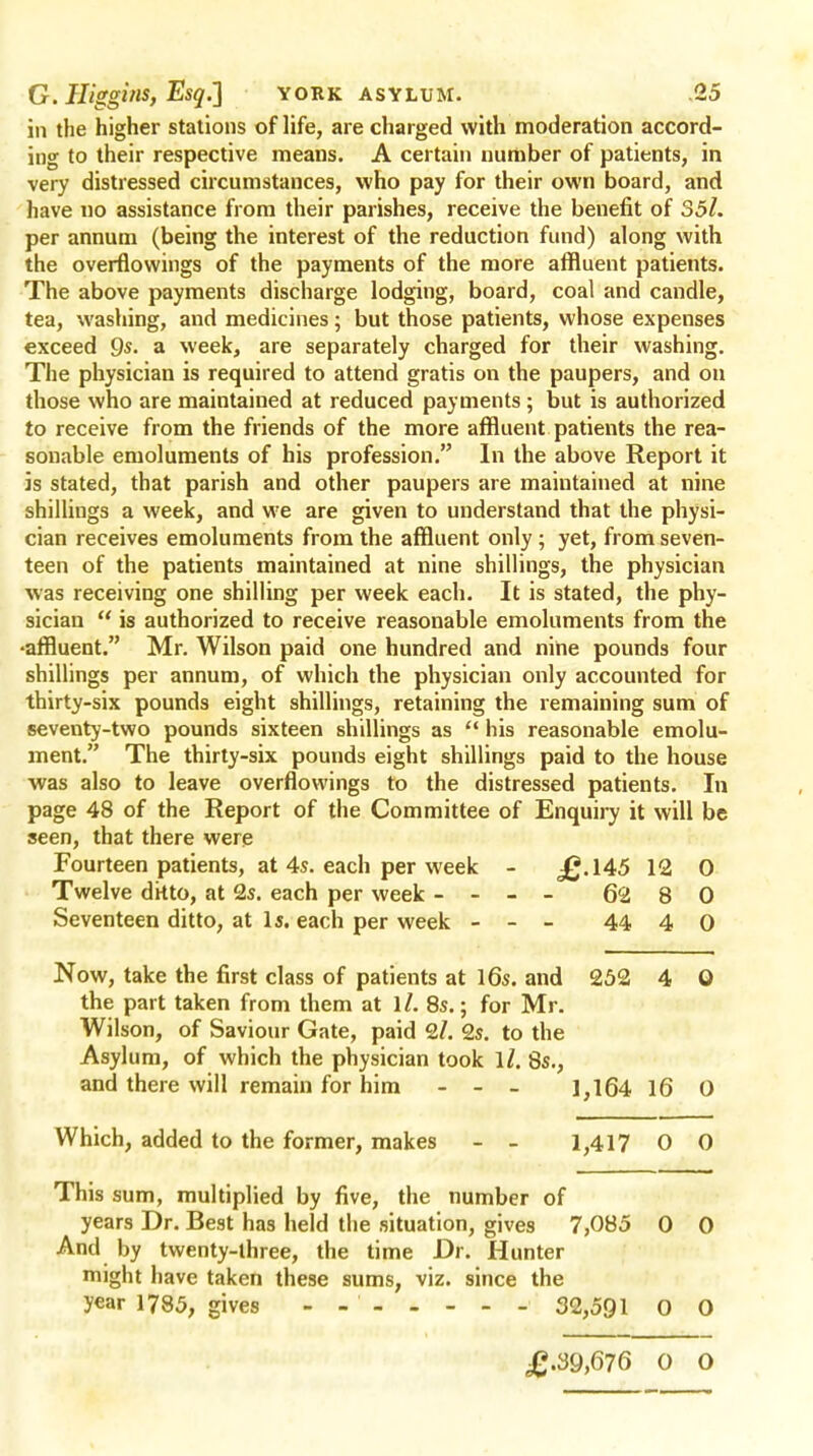 in the higher stations of life, are charged with moderation accord- ing to their respective means. A certain number of patients, in very distressed circumstances, who pay for their own board, and have no assistance from their parishes, receive the benefit of S5l. per annum (being the interest of the reduction fund) along with the overflowings of the payments of the more affluent patients. The above payments discharge lodging, board, coal and candle, tea, washing, and medicines; but those patients, whose expenses exceed 9s. a week, are separately charged for their washing. The physician is required to attend gratis on the paupers, and on those who are maintained at reduced payments ; but is authorized to receive from the friends of the more affluent patients the rea- sonable emoluments of his profession. In the above Report it is stated, that parish and other paupers are maintained at nine shillings a week, and we are given to understand that the physi- cian receives emoluments from the affluent only ; yet, from seven- teen of the patients maintained at nine shillings, the physician was receiving one shilling per week each. It is stated, the phy- sician  is authorized to receive reasonable emoluments from the •affluent. Mr. Wilson paid one hundred and nine pounds four shillings per annum, of which the physician only accounted for thirty-six pounds eight shillings, retaining the remaining sum of seventy-two pounds sixteen shillings as  his reasonable emolu- ment. The thirty-six pounds eight shillings paid to the house was also to leave overflowings to the distressed patients. In page 48 of the Report of the Committee of Enquiry it will be seen, that there were Fourteen patients, at 4s. each per week - £.145 12 0 Twelve ditto, at 2s. each per week - - - - 62 8 0 Seventeen ditto, at la. each per week - - - 44 4 0 Now, take the first class of patients at 16s. and 252 4 0 the part taken from them at ll. 8s.; for Mr. Wilson, of Saviour Gate, paid 2/. 2s. to the Asylum, of which the physician took 1/. 8s., and there will remain for him - - - ],164 16 0 Which, added to the former, makes - - 1,417 0 0 This sum, multiplied by five, the number of years Dr. Best has held the situation, gives 7,085 0 0 And by twenty-three, the time Dr. Hunter might have taken these sums, viz. since the year 1785, gives - - 32,591 0 0 £.39,676 0 0