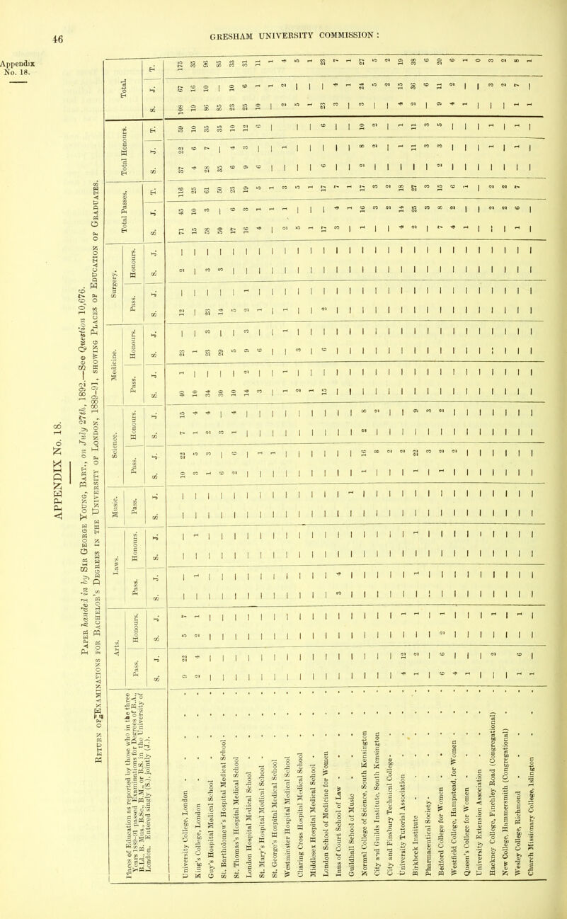 ifl H i?- co cs oo i> cd o 00 OS CO »0 O «D rH rH <N | | | ■HffrH^»iO(M>OCDCO O CO (N 00 rH 00 (N |> G4 W rH CO CO | CO aa o >o 10 o <n co i3 rH CO CO rH r-t I Ol CO t> I ^ co I I H r, ^ co io to ffl » I I CO CM CO I 1 1Q O CO CD CO rH t-H I I CO >0 <M rH I I ira ^ M CO rH fi4 13 CO O CO rH CO <M I I S CT I rH CO lO | | | 00 « | rH rH CO CO | <° I I N I I I I I °* I i^**rHi^we<ioor^co>o«o w co oo &) I I l I l I l l l I I l i l I i I ©1 I CO Hp rH t CO ^ rH rH | rH I I I C4 M **• M ©4 CO
