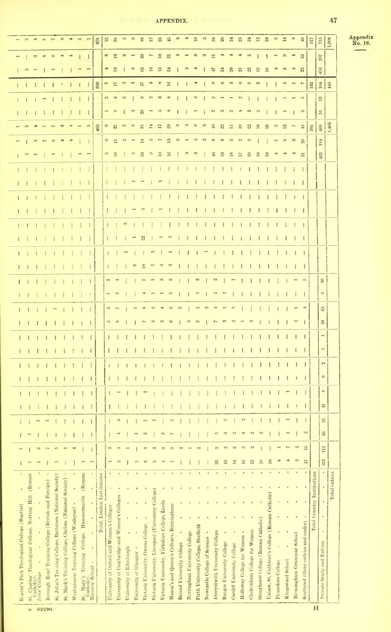 Appendix No. 18. CO c *f rH CO J> i-l iO p-t SO CO H «J< CI I ! rt Gi P m i I CO CO SO CJ CI <N rH r- CJ CO CI CO 00 I I lO CI C3 CI |> OS 'rH <N SO H I !>. CO ^ CO O r-I CO CO CI <N rH GO CO O ^ t—I i—I rH CI O O © ^ rH i ; III! I I I I I I I CO oo CI CO CO I I rH CO CO -P rH f-H IO rH 00 CI -rp co £-* CI CI SO I I I I I I I i I I I III I I I I I ! ! ! I -1 I i i I I I I 00 CM CO Ci H N ti » « J' B b III 3 £ o 1^ ^3 .3-a0 B 5 « 6 o w S & j? P g t^. CO Qs) I I I ! ! I i i i I I I I I I I I I I I I I I I I I I I ! I I I I I I I I i - •«• r i CJ ^ CI CI IO *M fil ei d r~ rM 3 P *f 3? 9 p 2 o > g p o 5 S S o » 5 O a p p p p t> > ^ cq » £ £ <j pq o w 6 3 is a 5 o 82291). H