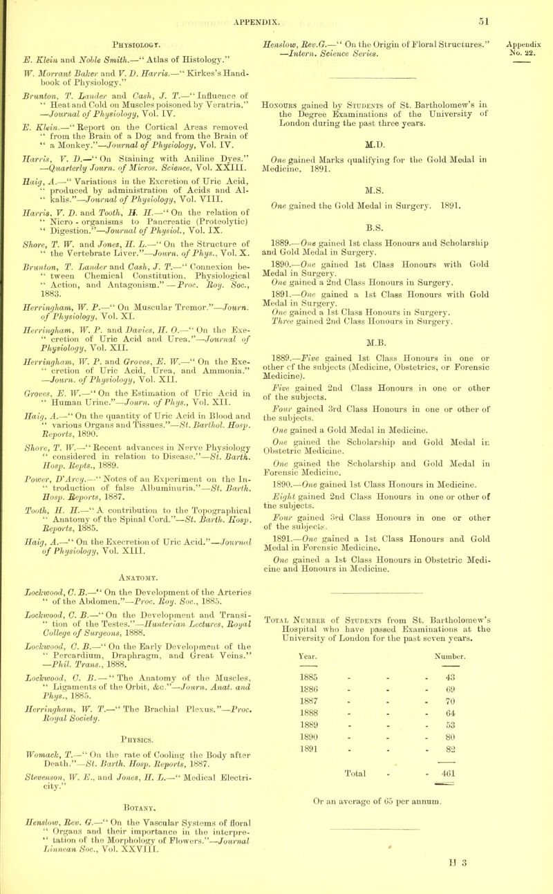 Physiology. E. Klein and Noble Smith.—Atlas of Histology. W. Morrant Balcer and V. D. Harris.— Kirkes's Hand- book of Physiology. Brunton, T. Lander and Gash, J. T.—Influence of  Heat and Cold on Muscles poisoned by Veratria. —Journal of Physiology, Vol. IV. E. Klein.— Report on the Cortical Areas removed •' from the Brain of a Dog and from the Brain of  a Monkey.—Journal of Physiology, Vol. IV. Karris, V. D.— On Staining with Aniline Dyes. —Quarterly Journ. of Micros. Science, Vol. XXIII. PLaig, A.— Variations in the Excretion of Uric Acid, '■ produced by administration of Acids and Al-  kalis.—Journal of Physiology, Vol. VIII. Harris, V. D. and Tooth, H. H.— On the relation of  Nicro - organisms to Pancreatic (Proteolytic)  Digestion.—Journal of Physiol., Vol. IX. Shore, T. W. and Jones, H. L.— On the Structure of  the Vertebrate Liver.—Journ. of Phys., Vol. X. Brunton, T. Lander and Gash, J. T.— Connexion be-  tween Chemical Constitution, Physiological  Action, and Antagonism.—Proc. Boy. Soc, 1883. Herringham, W. P.—• On Muscular Tremor.—Journ. of Physiology, Vol. XL Herringham, W. P. and Davics, H. 0.—On the Exe-  cretion of Uric Acid and Urea.—Journal of Physiology, Vol. XII. Herringham, W. P. and Groves, E. W.— On the Exe-  cretion of Uric Acid, Urea, and Ammonia. —Journ. of Physiology, Vol. XII. Groves, E. W.— On the Estimation of Uric Acid in  Human Urine.—Journ. of Phys., Vol. XII. Haig, A.— On the quantity of Uric Acid in Blood and  various Organs and Tissues.—St. Barthol. Hosp. Reports, 1890. Shore, T. W.— Eecent advances in Nerve Physiology  considered in relation to Disease.—St. Barth. Hosp. Bepts., 1889. Power, WArcy.— Notes of an Experiment on the In-  traduction of false Alluiminuria.—St. Barth. Hosp. Reports, 1887. Tooth, H. H.—A contribution to the Topographical  Anatomy of the Spinal Cord.—St. Barth.. Hosp. Reports, 1885. Haig, A.—• On the Execretion of Uric Acid.—Journal of Physiology, Vol. XIII. Anatomy. Lochwood, G. B.— On the Development of the Arteries  of the Abdomen.—Proc. Roy. Soc, 1885. Lochwood, C. B.—On the Development and Transi-  tion of the Testes.—-Hunterian Lectures, Royal College of Surgeons, 1888. Lochwood, G. B.— On the Early Development of the  Percardium, Draphragm, and Great Veins. —Phil. Trans., 1888. Lochwood, G. B. — The Anatomy of the Muscles,  Ligaments of the Orbit, &c,—Journ. Anat. and Phys., 1885. Herringham, W. T.— The Brachial Plexus.—Proc. Royal Society. Pnrsics. Womach, T.— On the rate of Cooling the Body after Death.—St. Barth. Hosp. Reports, 1887. Stevenson, W. E., and Jones, H. L.— Medical Electri- city. Botany. Henslow, Rev. G.— On the Vascular Systems of floral  Organs and their importance in the interpre-  tatiori of the Morphology of Flowers.—Journal Linnean Soc, Vol. XXVILI. Henslo w, Rev.G.— On the Origin of Floral Structures. —Intern. Science Series. Honours gained by Students of St. Bartholomew's in the Degree Examinations of the University of London during the past three years. M.D. One gained Marks qualifying for the Gold Medal in Medicine. 1891. M.S. One gained the Gold Medal in Surgery. 1891. B.S. 1889. —One gained 1st class Honours and Scholarship and Gold Medal in Surgery. 1890. —One gained 1st Class Honours with Gold Medal in Surgery. One gained a 2nd Class Honours in Surgery. 1891. —One gained a 1st Class Honours with Gold Medal in Surgery. One gained a 1st Class Honours in Surgery. Three gained 2nd Class Honours in Surgery. M.B. 1889. —Five gained 1st Class Honours in one or other cf the subjects (Medicine, Obstetrics, or Forensic Medicine). Five gained 2nd Class Honours in one or other of the subjects. Four gained 3rd Class Honours in one or other of the subjects. One gained a Gold Medal in Medicine. One gained the Scholarship and Gold Medal ir. Obstetric Medicine. One gained the Scholarship and Gold Medal in Forensic Medicine. 1890. —One gained 1st Class Honours in Medicine. Eight gained 2nd Class Honours in one or other of the subjects. Four gained 3rd Class Honours in one or other of the subject!-:.. 1891. —One gained a 1st Class Honours and Gold Medal in Forensic Medicine. One gained a 1st Class Honours in Obstetric Medi- cine and Honours in Medicine. Total Number of Students from St. Bartholomew's Hospital who have passed Examinations at the University of London for the past seven years. Year. Number. 1885 43 1886 69 1887 70 1888 64 1889 53 1890 80 1891 82 Total - - 461 Or an average of 65 per annum.