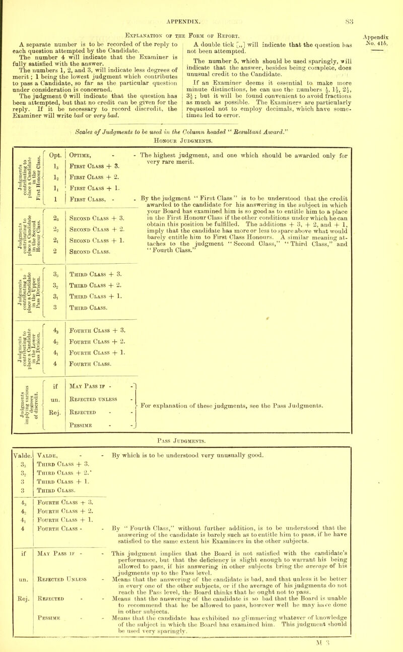 Explanation of t A separate number is to be recorded of the reply to each question attempted by the Candidate. The number 4 will indicate that the Examiner is fully satisfied with the answer. The numbers 1, 2, and 3, will indicate less degrees of merit; 1 being the lowest judgment which contributes to pass a Candidate, so far as the particular question under consideration is concerned. The judgment 0 will indicate that the question has been attempted, but that no credit can be given for the reply. If it be necessary to record discredit, the Examiner will write bad or very had. Poem of Report. Appendix A double tick [„] will indicate that the question has ■No- 4l,K not been attempted. The number 5, which should be used sparingly, -w ill indicate that the answer, besides being complete, does unusual credit to the Candidate. If an Examiner deems it essential to make more minute distinctions, he can use the numbers |, 14, 2|, 3|; but it will be found convenient to avoid fractions as much as possible. The Examiners are particularly requested not to employ decimals, which have some- times led to error. Scales of Judgments to be used in the Column headed  Resultant Award. Honour Judgments. O *3 a S Opt. h i2 i. i Optime, First Class + 3. First Class + 2. First Class + 1. First Class, - | sill E-~ a go a sg& a -mi 2, o Second Class + 3. Second Class + 2. Second Class + 1. Second Class. The highest judgment, and one which should be awarded only for very rare merit. By the judgment  First Class  is to be understood that the credit awarded to the candidate for his answering in the subject in which your Board has examined him is so good as to entitle him to a place in the First Honour Class if the other conditions under which he can obtain this position be fulfilled. The additions + 3, + 2, and + 1, imply that the candidate has more or less to spare above what would barely entitle him to First Class Honours. A similar meaning at- taches to the judgment Second Class, Third Class, and Fourth Class. a a 3M.5 b/>aO oifi 3:i 32 3, 3 Third Class + 3. Third Class + 2. Third Class + 1. Third Class. r ■3 SPjg |-2 | a a <s^.~ > 3. 43 42 4, 4 Fourth Class + 3. Fourth Class + 2. Fourth Class + 1. Fourth Class. § > % j) if Rej. May Pass if - Rejected unless Rejected Pessime - For explanation of these judgments, see the Pass Judgments. Pass Judgments. Valde. Valde, . 3:1 Third Class + 3. O Tiitrd Class + 2.' 3 Third Class + 1. 3 Third Class. 4;t Fourth Class 3. 42 Fourth Class + 2. 4, Fourth Class + 1. 4 Fourth Class - if May Pass if - tin. Rejected Unless Rej. Rejected Pessime By which is to be understood very unusually good. By  Fourth Class, without further addition, is to be understood that the answering of the candidate is barely such as to entitle him to pass, if he have satisfied to the same extent his Examiners in the other subjects. This judgment implies that the Board is not satisfied with the candidate's performance, but that the deficiency is slight enough to warrant his being allowed to pass, it' his answering in other subjects bring the average of his judgments up to the Pass level. Means that the answering of the candidate is bad, and that unless it be better in every one of the other subjects, or if the average of his judgments do not reach the Pass level, the Board thinks that he ought not to pass. Means that the answering of the candidate is so bad that the Board is unable to recommend that he be allowed to pass, however well he may have done in other subjects. Means that the candidate has exhibited no glimmering whatever of knowledge of the subject in which the Board has examined him. This judgment should be used very sparingly.