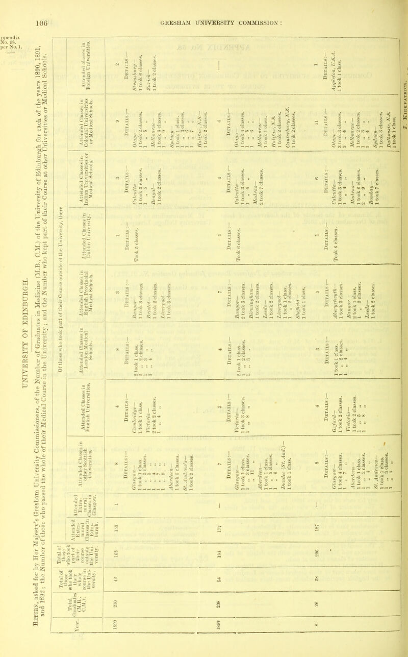 ^'1 01^ CD CO . q) a) CO CO § O I o So - o ■B -f5 .s *» H ^ H J. 1 H W o fi Jet | too & —. — Is3 33 s e o T3 O ilasses. S3 =0 1 <; M J, H ^ co ,';fl5 0> CD / . I / . . C! * <^ 03 * :lasses. e, AT.S. lass. Otago— 1 took -t ( 1 „ 5 1 „ 6 £ « ^ rH fa Canterbi 1 took 2 c H W R | « S *M CO -2 5 2 5 O nn ^ hhh 13 c a ^ 2 ^ o c 5 c ° o 3 s 5 o III < a a o ; 3 w o 55 I u S so; £5 O c •3 = £•9 c III Ui4 - — U, >3 rt 9 1 «! . ,3 . .S ^ 3 ft-* <U o i Kg CO 1 V 1 CO •ystwyth— >k 3 classes. ^ o : S <£ o H » £ o v o ^5 § H . 0) CO tfl W CO So = 5 5 Si „ Z ; — — •/ a a - 3 o H 0 I — O 5 5 1-s III O g'fl Tj* 3 ~ S 5 c - S a- it go 1 P II 11 3 | 1 » 5 I 3 i ° r^. »M iO 00 w S 5 6 ^ ^ HHH CO | S3 S : S 2 1 1 | i 'ST ^ rH CM CO *■» 00 1 tt ?v ■? ^ * g : : : : : •2 ° ^5 i-t rH r-l rH i-h rH s § O -«-' ^ H -* a «» O : : c o . £ ^ . tn 55 .co lla * 2q 1 a 'o'S ^ *3 S rHIOte § rH J. c i : go .©5 ^5 5! rHr-lr-l R ri S o a a 'ots ?< oo •~ c : ■- ^ g : : wo . o hoH rlHH g5i55 ? = i r