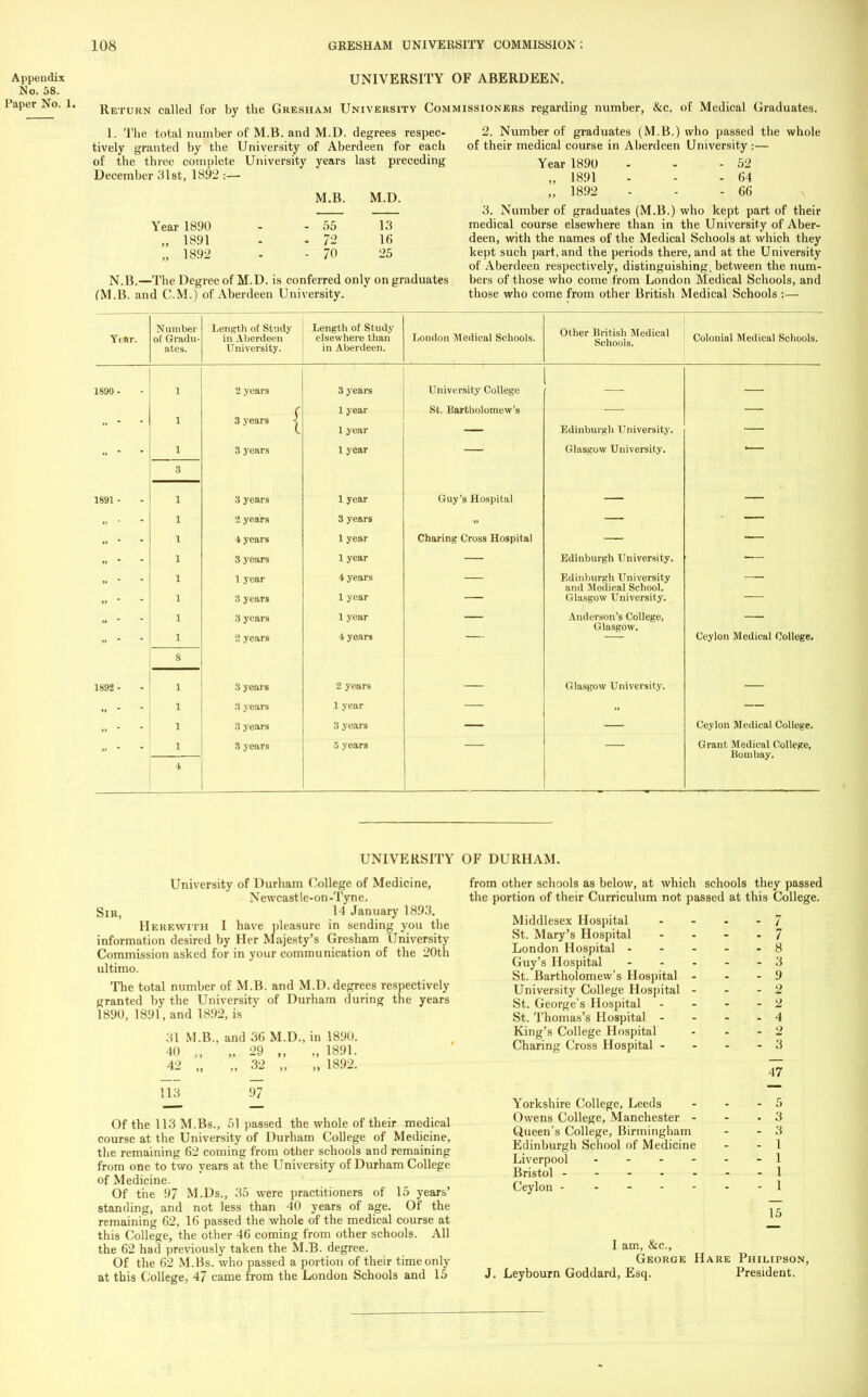 Appendix No. 58. Paper No. 1. UNIVERSITY OF ABERDEEN. Return called for by the Gresham University Commissioners regarding number, &c. of Medical Graduates. 1. The total number of M.B. and M.D. degrees respec- tively granted by the University of Aberdeen for each of the three comulete University years last preceding December 31st, 1892:— M.B. M.D. Year 1890 „ 1891 „ 1892 55 72 70 13 16 25 N.B.—The Degree of M.D. is conferred only on graduates (M.B. and CM.) of Aberdeen University. 2. Number of graduates (M.B.) who passed the whole of their medical course in Aberdeen University :— Year 1890 - - - 52 „ 1891 - - - 64 „ 1892 - - - 66 3. Number of graduates (M.B.) who kept part of their medical course elsewhere than in the University of Aber- deen, with the names of the Medical Schools at which they kept such part, and the periods there, and at the University of Aberdeen respectively, distinguishing, between the num- bers of those who come from London Medical Schools, and those who come from other British Medical Schools :— Ytsr. Number of Gradu- ates. Length of Study in Aberdeen University. Length of Study elsewhere than in Aberdeen. London Medical Schools. Other British Medical Schools. Colonial Medical Schools. 1890 - 1 2 years 3 years University College 1 3 years •< I 1 year 1 year St. Bartholomew's Edinburgh University. * 1 3 years 1 year Glasgow University. 3 1891 - 1 8 years 1 year Guy's Hospital 1 2 years 3 years 1 4 years 1 year Charing Cross Hospital 1 3 years 1 year Edinburgh University. 1 1 1 year 3 years 4 years 1 year Edinburgh University and Medical School. Glasgow University. 1 1 3 years 2 years 1 year 4 years Anderson's College, Glasgow. Ceylon Medical College. 8 1892 - 1 3 years 2 years Glasgow University. 1 3 years 1 year 1 8 years 3 years Ceylon Medical College. I 3 years G years Grant Medical College, Bombay. 4 UNIVERSITY University of Durham College of Medicine, Newcastle-on-Tyne. Sir, 14 January 1893. Herewith I have pleasure in sending you the information desired by Her Majesty's Gresham University Commission asked for in your communication of the 20th ultimo. The total number of M.B. and M.D. degrees respectively granted by the University of Durham during the years 1890, 1891, and 1892, is 31 M.B., and 36 M.D., in 1890. 40 „ „ 29 „ „ 1891. 42 „ „ 32 „ „ 1892. 113 97 Of the 113 M.Bs., 51 passed the whole of their medical course at the University of Durham College of Medicine, the remaining 62 coming from other schools and remaining from one to two years at the University of Durham College of Medicine. Of the 97 M.Ds., 35 were practitioners of 15 years' standing, and not less than 40 years of age. Of the remaining 62, 16 passed the whole of the medical course at this College, the other 46 coming from other schools. All the 62 had previously taken the M.B. degree. Of the 62 M.Bs. who passed a portion of their time only at this College, 47 came from the London Schools and 15 OF DURHAM. from other schools as below, at which schools they passed the portion of their Curriculum not passed at this College. Middlesex Hospital - - 7 St. Mary's Hospital - - 7 London Hospital - - 8 Guy's Hospital - - 3 St. Bartholomew's Hospital - - 9 University College Hospital - - 2 St. George's Hospital - - 2 St. Thomas's Hospital - - 4 King's College Hospital - 2 Charing Cross Hospital - - 3 47 Yorkshire College, Leeds - 5 Owens College, Manchester - . 3 Queen's College, Birmingham - 3 Edinburgh School of Medicine - 1 Liverpool - - 1 Bristol ------ - 1 Ceylon - - - 1 15 I am, &c, George Hare Philipson, J. Leybourn Goddard, Esq. President.