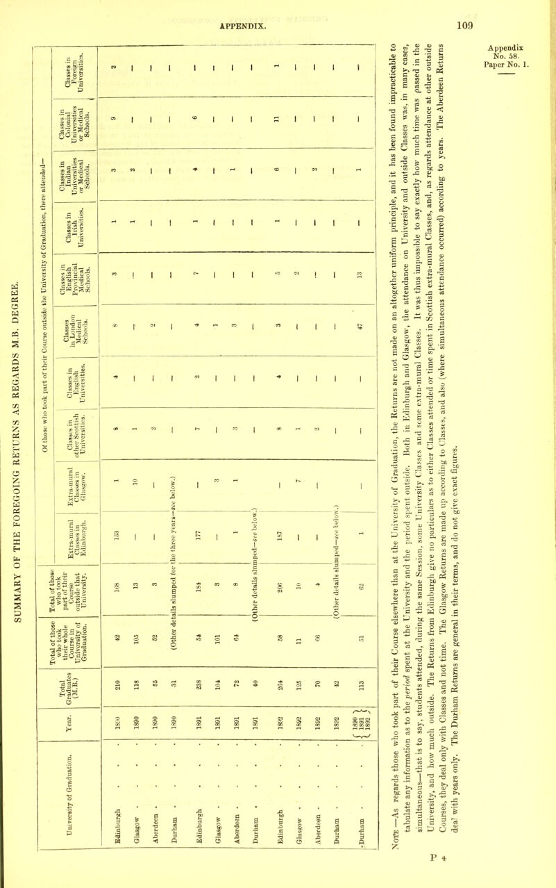 » as 1 S §3 o a c .2 * . *3 O » 5 S S « bS'o £5 §•§ o 5 S 3 c c .• a ss c B n it, 3 s tE 5 2 '8 g *r, *112 5 ° O O 3|g £ En °- o _ fe g 3 <a 3 |w ft ?D r-* CM t-H OHC 00 00 G ^ 60 a .s o OS T2 3 cu co o ^3 2 o S .5 p, 'S s. a s P 3 o 13 e co c 0 £ CO ^5 ° o o -a a 43 o be c +2 i- bfl CO o to p C O Q i— D o T3 C co T3 -o P3 £ a co co JH 05 cu bO > CD ^ Cj i S * s 3 S P be  » « a • 3 +3 ^ O C3 O -g -g 43 -e 1 o -~ _g Ph »S CU s ° - pi -e (3 C8 O a 3 Q CO o S ^ J -5 •s .a I c o CO <v 4-3 CO to co a 3 3 I I S -*^> CQ CO be 54 13 & c o ° ^» c !3 dbg ffl DJ -P P cS -3 P 4 Appendix No. 58. Paper No. 1.
