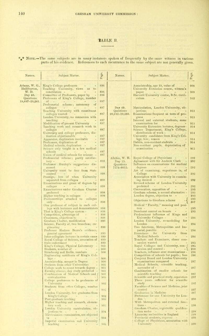 rlABLE B. * * Note.—The same subjects are in many instances spoken of frequently by the same witness in various parts of his evidence. References to each recurrence to the same subject are not generally given. Names. Subject Matter. Names. Subject Matter. <u Ph Pi Adams, W. G., Halliburton, W. D. Day 48. Questions l'J,697 -20,241. King's College professors Teaching University, views as to constitution .' Committee of Professors, paper by Professors of King's College, number of - Professorial scheme; autonomy of colleges - - - - Teaching University with constituent colleges wanted - Loudon University, no connexion with teaching .... Modification of present University Teaching work and research work in colleges - - - - University and college professors, dis- tinction objectionable Apparatus, duplication inevitable Professors, duplication of - Medical schools, duplication Science only taught in a few medical schools - - - - Union of medical schools for science - Professorial scheme; partly satisfac- tory - - - - - Professor Huxley's suggestions dis- cussed University must be free from State control - - - - Prestige, loss of when University separated from colleges Examinations and grant of degrees by colleges .... Examinations under Grcsham Charter preferred - Higher teaching in colleges Professorships attached to colleges only - - - - - One professor of subject in each col- lege with lecturers and demonstrators That is King's College system - Competition, advantage of Crammers, objections to Gresham Charter, modification Science, Faculty of, two branches; en- gineering - - - - Professor Hudson Bearo's evidence, general agreement - - - Inter-collegiate lectures in certain cases Royal College of Science, assocation of State endowment ... King's College, Physical Laboratory - Students, number of - Strasbourg and lierlin, numbers Engineering certificate of King's Col- lege - Associateship, merger in Degree Students from other Universities College work to count towards degree - Evening classes, day study preferred - Combination of Medical Schools and J centralization - » - \ College professors to be professors of University - - - - Students from other Colleges, number of London University, few graduates from King's College - Post-graduate teaching Higher teaching and research, elemen- tary work - - - - London University matriculation, ob- jections to - Matriculation examination, not objected <o - - Imperial examination and University teaching r r - - 89G 896 896 897 897 897 897 897 897 897 897 897 897 897 897 898 898 898 898 898 898 898 898 898 898 898 898 898 898 899 899 899 899 900 900 900 900 900 901 901 90] 90] '.m.> 902 902 902 903 903 904 904 I 905 Day 49. Questions 20,2-12-20,283. Aflchin, W. H. Day 15. Questions 7574-8015. Associateship, age 19, value of University Extension course, witness's paper - - - - Harvard University course, B.Sc. curri- culum - Matriculation, London University, ob- jections - - - - Examinations frequent as tests of pro- gress - - - Internal and external students, same examination for - - University Extension lectures, degrees - Science Department, King's College, distribution of work - - - University candidates from King's Col- lege, few; reason ... Dublin, non-resident students - Non-resident pupils, depreciation of examination - - - - Royal College of Physicians - Agreement with Sir Andrew Clark Influence on examinations for medical degrees - - - Art of examining, experience in, of College - - - . Association with University in examin- ing desired - Revised scheme of London University preferred .... Convocation, opposition of - Gresham scheme, a second alternative - Loudon degree, objection to - Objections to Gresham scheme - -| Medical  Faculty, meaning and posi- tion - Dominant control on Senate Predominant influence of Kings and University Colleges - - - London University, re-modelling for London - Two functions, Metropolitan and Im- perial, possible ... Examiners for University from Medical Schools ... Teachers and Examiners, closer con- nexion wanted ... Royal Colleges and University, con- J nexiozi and control - - - \ Teachers, influence over examinations - Competition of schools for pupils ; fees Conjoint Hoard and London'University examinations compared Medical Schools, scientific teaching, surrender of - Combination of smaller schools for scientific leaching Sei< ntifie and practical study, separation Three years sufficient lor scientific study .... Faculties of Science and Medicine, joint control . - . . Graduation in Medicine Preference for one University for Lon- don With Metropolitan and external func- tions - Gresham Charter, registrable qualifica- tion under - Licensing authorities in England Provincial students, expense College of Physicians, association with University -