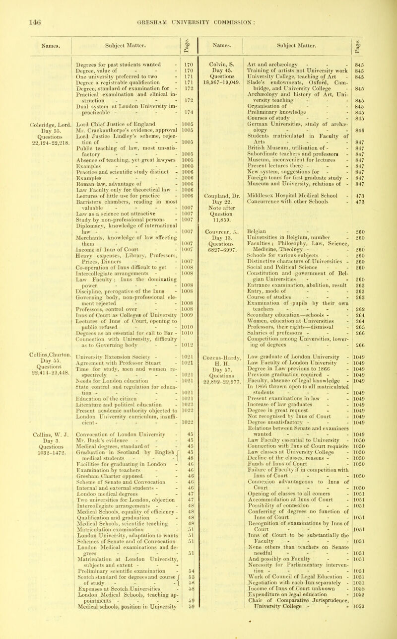 Names. Subject Matter. Oh Names. Subject Matter. Coleridge, Lord. Day 55. Questions 22,124-22,218 Collins, Churton. Day 55. Questions 22,414-22,448. Collins, W. J. Day 3. Questions 1032-1472. Degrees for past students wanted - 170 Degree, value of 170 One university preferred to two - 171 Degree a registrable qualification - 171 Degree, standard of examination for - \ 172 Practical examination and clinical in- struction .... 172 Dual system at London University im- practicable - 174 Lord Chief Justice of England - 1005 Mr. Crackanthorpe's evidence, approval 1005 Lord Justice Lindley's scheme, rejec- tion of 1005 Public teaching of law, most unsatis- factory - - - - 1005 Absence of teaching, yet great lawyers 1005 Examples .... 1005 Practice and scientific study distinct - 1006 Examples ... - 1006 Roman law, advantage of - - 1006 Law Faculty only for theoretical law - 1006 Lectures of little use for practice - 1006 Barristers chambers, reading in most valuable - - - - 1007 Law as a science not attractive - 1007 Study by non-professional persons - 1007 Diplomacy, knowledge of international law - - - - - 1007 Merchants, knowledge of law affecting them - - - 11007 Income of lnni of Court - - 11007 Heavy expenses, Library, Professors, Prizes, Dinners ... .1007 Co-operation of Inns difficult to get - 1008 Intercollegiate arrangements - - 1008 Law Facultv ; Inns the dominating power - - - - 1008 Discipline, prerogative of the Inns - 1008 Governing body, uon-professional ele- | meut rejected ... 11008 Professors, control over - 1008 Inns of Court as Colleges of University 1009 Lectures of Inns of ('ourt, opening to public refused - -1010 Degrees as an essential for call to Par - 1010 Connection with University, difficulty as to Governing body - - 1012 University Extension Society - - 1021 Agreement with Professor Stuart - 1021 Time for study, men and women re- spectively - 1021 Reeds for London education - 1021 State control and regulation for educa- tion ----- 1021 Education of the citizen - - 1021 Literature and political education - 1022 Present academic authority objected to 1022 London University curriculum, insuffi- cient- - - - 1022 Convocation of London University Mr. Musk's evidence - - - Medical degrees, standard of - Graduation in Scotland by English J medical students - - -\ Facilities for graduating in London Examination by teachers Gresham Charter opposed Scheme of Senate and Convocation Internal and external students - London medical degrees Two universities for London, objection Intercollegiate arrangements - Medical Schools, equality of efficiency - Qualification and graduation Medical Schools, scientific teaching Matriculation examination London University, adaptation to wants Schemes of Senate and of Convocation London Medical examinations and de- grees .... Matriculation at London University, subjects and extent - Preliminary scientific examination Scotch standard for degrees and course J of study. - - - -[ Expenses at Scotch Universities London Medical Schools, teaching ap- pointments - - - - Medical schools, position in University 45 45 45 45 48 46 46 46 46 46 47 47 48 48 48 48 51 51 51 51 54 55 58 58 59 59 Colvin, S. Day 45. Questions 18,967-19,049. ('oupland, Dr. Day 22. Note after Question 11,859. Couvreur, A. Day 13. Questions 6827-6997. Gozens-Hardy, H. H. Day 57. Questions 22,892-22,977. Art and archaeology - - 845 Training of artists not University work 845 University College, teaching of Art - 845 Slade's endowments, Oxford, Cam bridge, and University College - 845 Archaeology and history of Art, Uni versity teaching ... 845 Organisation of - - 845 Preliminary knowledge - 845 Courses of study ... 845 German Universities, study of archae- ology - - - - 84(1 Students matriculated in Faculty of Arts - - - - 847 British Museum, utilisation of - - 847 Subordinate teachers and professors - 847 Museum, inconvenient for lectures - 847 Present lectures there - 847 New system, suggestions for - - 847 Foreign tours for first graduate study - 847 Museum and University, relations of - 847 .Middlesex Hospital Medical School - 473 Concurrence with other Schools - 473 Belgian - - - 260 Universities in Belgium, number - 260 I Faculties; Philosophy, Law, Science, Medicine, Theology - - - 260 Schools for various subjects - - 260 Distinctive characters of Universities - 260 Social and Political Science - - 260 Constitution and government of Bel- gian Universities ... 260 Entrance examination, abolition, result 262 Entry, mode of ... 262 Course of studies ... 262 ; Examination of pupils by their own teachers - 262 j Secondary education—schools - - 264 Women, education at Universities - 264 Professors, their rights—dismissal - 265 Salaries of professors - - - 266 Competition among Universities, lower- ing of degrees ... ogrj \.:\w graduate <>f London University - 1049 Law Faculty of London University - 1049 Degree in Law previous to 1866 - 1049 Previous graduation required - - 1049 Faculty, absence of legal knowledge - 1049 In 1866 thrown open to all matriculated students - 1049 Present examinations in law - - 1049 Increase of law graduates - - 1049 Degree in great request - - 1049 Not recognised by Inns of Court - 1049 Degree unsatisfactory ... 1049 Relations between Senate and examiners wanted .... 1049 Law Faculty essential to University - 1050 Connection with Inns of Court requisite 1050 Law classes at University College - 11050 Decline of the classes, reasons - - 1050 Funds of Inns of Court - - 11050 Failure of Faculty if in competition with Inns of Court - - - 11050 Connexion advantageous to Inns of i Court - 1050 Opening of classes to all comers - 1051 Accommodation at InDs of Court - 1051 Possibility of connexion - - 11051 Conferring of degrees no function of Inns of Court ... 11051 Recognition of examinations by Inns of Court - - - - 1051 Inns of Court to be substantially the Faculty - - - - 1051 N^ne others than teachers on Senate needful .... 1051 And possibly on Faculty - - 1051 Necessity for Parliamentary interven- tion - - - - - 1051 Work of Council of Legal Education - 1051 Negotiation with each Inn separately - 1051 Income of Inns of Court unknown - 1052 Expenditure on legal education - 1052 Chair of Comparative Jurisprudence, University College ... 1052