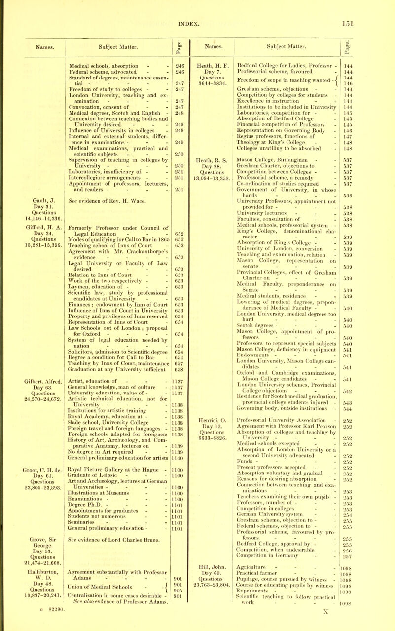 Names. Subject Matter. Names. Subject Matter. Gault, J. Day 31. Questions 14,146-14,336. Giffard, H. A. Day 34. Questions 15,281-15,396. Gilbert, Alfred. Day 63. Questions 24,570-24,672. Groot, C. H. de. Day 61. Questions 23,805-23,893. Grove, Sir George. Day 53. Questions 21,474-21,668. Halliburton, W. D. Day 48. Questions 19,897-20,241. o 82290. Medical schools, absorption Federal scheme, advocated Standard of degrees, maintenance essen- tial - Freedom of study to colleges - London University, teaching and ex- amination - Convocation, consent of Medical degrees, Scotch and English - Connexion between teaching bodies and University desired - - - Influence of University in colleges Internal and external students, differ- ence in examinations - Medical examinations, practical and scientific subjects ... Supervision of teaching in colleges by University - Laboratories, insufficiency of - Intercollegiare arrangements - Appointment of professors, lecturers, and readers - - - - See evidence of Rev. H. Wace. Formerly Professor under Council of Legal Education ... Modes of qualifying for Call to Bar in 1865 Teaching school of Inns of Court Agreement with Mr. Crackanthorpe's evidence .... Legal University or Faculty of Law desired - Relation to Inns of Court Work of the two respectively - Laymen, education of - Scientific law, study by professional candidates at University Finances ; endowment by Inns of Court Influence of Inns of Court in University Property and privileges of Inns reserved Representation of Inns of Court Law Schools out of London ; proposal for Oxford - System of legal education needed by nation .... Solicitors, admission to Scientific degree Degree a condition for Call to Bar Teaching by Inns of Court, maintenance Graduation at any University sufficient Artist, education of - General knowledge, man of culture University education, value of - Artistic technical education, not for University - Institutions for artistic training Royal Academy, education at - Slade school, University College Foreign travel and foreign languages - Foreign schools adapted for foreigners History of Art, Arclueology, and Com- parative Anatomy, lectures on No degree in Art required General preliminary education for artists Royal Picture Gallery at the Hague - Graduate of Leipsic - Art and Archaeology, lectures at German Universities - Illustrations at Museums Examinations - - - - Degree Ph.D. - Appointments for graduates Students not numerous Seminaries - General preliminary education - See evidence of Lord Charles Bruce. Agreement substantially with Professor Adams - - - Union of Medical Schools - --| Centralization in some cases desirable - See also evdence of Professor Adams. 246 246 247 247 247 247 248 249 249 249 250 250 251 251 251 652 652 652 652 652 653 653 653 653 653 653 654 654 654 654 654 654 657 658 1137 1137 1137 1138 1138 1138 1138 1138 1138 1139 1139 1140 1100 1100 1100 1100 1100 1101 1101 1101 1101 1101 901 901 905 901 Heath, H. F. Day 7. Questions 3644-3834. Henrici, O. Day 12. Questions 6633-6826. Hill, John. Day 60. Questions 23,763-23,804. Heath, R. S. Day 28. Questions 13,094-13,352. Bedford College for Ladies, Professor - Professorial scheme, favoured Freedom of scope in teaching wanted - -| Gresham scheme, objections Competition by colleges for students Excellence in instruction Institutions to be included in University Laboratories, competition for - Absorption of Bedford College Financial competition of Professors Representation on Governing Body Regius professors, functions of Theology at King's College Colleges unwilling to be absorbed Mason College, Birmingham Gresham Charter, objections to Competition between Colleges - Professorial scheme, a remedy Co-ordination of studies required Government of University, in whose hands - University Professors, appointment not provided for - - - - University lecturers - Faculties, consultation of - Medical schools, professorial system - King's College, denominational cha- racter - Absorption of King's College - University of London, conversion Teaching arid examination, relation Mason College, representation on senate .... Provincial Colleges, effect of Gresham Charter on - Medical Faculty, preponderance on Senate - Medical students, residence Lowering of medical degrees, prepon- derance of Medical Faculty - London University, medical degrees too hard .... Scotch degrees - Mason College, appointment of pro- fessors .... Professors to represent special subjects Mason College, deficiency in equipment Endowments - London University, Mason College can- didates - - - - Oxford and Cambridge examinations, Mason College candidates London University schemes, Provincial College objections - Residence for Scotch medical graduation, provincial college students injured - Governing body, outside institutions Professorial University Association Agreement with Professor Karl Pearson Absorption of colleges and teaching by University - Medical schools excepted Absorption of London University or a second University advocated Funds - Present professors accepted Absorption voluntary and gradual Reasons for desiring absorption Connection between teaching and exa- minations - Teachers examining their own pupils - Professors, number of - Competition in colleges German University system Gresham scheme, objection to - Federal schemes, objection to - Professorial scheme, favoured by pro- fessors .... Bedford College, approval by - Competition, when undesirable Competition in Germany Agriculture - Practical farmer - Pupilage, course pursued by witness Course for educating pupils by witness Experiments - Scientific teaching (o follow practical work - - - - 1098 X