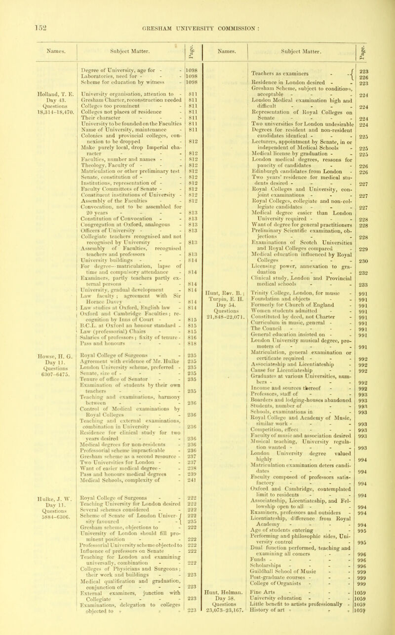 Names. Subject Matter. Names. Subject Mailer. Holland, T. E. Day 43. Questions 18,311-18,470. Howse, II. G. Day 11. Questions 6307-6475. Ilulke, J. W Day 11. Questions 5884-6306. Degree of University, age for - - 1098 Laboratories, need for - - - 1098 Scheme for education by witness - 1098 University organisation, attention to - 811 Gresham Charter, reconstruction needed 811 Colleges too prominent - - 811 Colleges not places of residence - 811 Their character - - - 811 University to be founded on the Faculties 811 Name of University, maintenance - 811 Colonies and provincial colleges, con- nexion to be dropped - - 812 Make purely local, drop Imperial cha- racter - - - - 812 Faculties, number and names - - 812 Theology, Faculty of - - - 812 Matriculation or other preliminary test 812 Senate, constitution of - - - 812 Institutions, representation of - - 812 Faculty Committees of Senate - - 812 Constituent institutions of University - 812 Assembly of the Faculties - - 812 Convocation, not to be assembled for 20 years - - - - 813 Constitution of Convocation - - 813 Congregation at Oxford, analogous - 813 Officers of University ... 813 Collegiate teachers recognised and not recognised by University - - 813 Assembly of Faculties, recognised teachers and professors - - 813 University buildings - 814 For degree- matriculation, lapse of time and compulsory attendance - 814 Examiners, partly teachers partly ex- ternal persons ... gi4 University, gradual development - 814 Law faculty ; agreement with Sir Horace Davey - - - 814 Law studies at Oxford, English law - 814 Oxford and Cambridge Faculties; re- cognition by Inns of Court - 815 H.C.L. at Oxford an honour standard . 815 Law (professorial) Chairs - - 815 Salaries of professors | fixity of tenure - 816 Pass and honours - - - 818 Royal College of Surgeons - - 235 Agreement with evidence of Mr. Ilulke 235 London University scheme, preferred - 235 Senate, size of - - - - 235 Tenure of office of Senator - - 235 Examination of students by their own teachers .... 235 Teaching and examinations, harmony between .... 236 Control of Medical examinations by Royal Colleges - - - 236 Teaching and external examinations, combination in University - 236 Residence for clinical study for two years desired - - - 236 Medical degrees for non-residents - 236 Professorial scheme impracticable - 236 Gresham scheme as a second resource - 237 Two Universities for London - - 237 Want of easier medical degree - - 238 Pass and honours medical degrees - 239 Medical Schools, complexity of - 241 Royal College of Surgeons - - 222 Teaching University for London desired 222 Several schemes considered - 222 Scheme of Senate of London Univer- f 222 sity favoured - - -\ 235 Gresham scheme, objections to - 222 University of London should fill pro- minent position - - - 222 Professorial University scheme objected to ■ 222 Influence of professors on Senate - j 222 Teaching for London and examining universally, combination - - 222 Colleges of Physicians and Surgeons; their work and buildings - - 223 Medical qualification and graduation, conjunction of 223 External examiners, junction with Collegiate - - - - 223 Examinations, delegation to colleges objected to t i 223 Hunt, Rsv. B. ; Turpin, K. H. Day 54. Questions 21,848-22,071. Hunt, Holman. Day 58. Questions 23,073-23,167. Teachers as examiners - -i ^23 I 226 Residence in London desired - - 223 Gresham Scheme, subject to conditions, acceptable - 224 London Medical examination high and difficult .... 224 Representation of Royal Colleges on Senate - 224 Two universities for Loudon undesirable 224 Degrees for resident and non-resident candidates identical - 225 Lecturers, appointment by Senate, in or independent of Medical Schools - 225 Medical license by graduation - - 225 London medical degrees, reasons for paucity of candidates - - 226 Edinburgh candidates from London - 226 Two years' residence for medical stu- dents desired - 227 Royal Colleges and University, con- joint examinations ... 227 Royal Colleges, collegiate and non-col- legiate candidates - 227 Medical degree easier than London University required - - - 228 Want of degree for general practitioners 228 Preliminary Scientific examination, ob- jections - . 228 Examinations of Scotch Universities and Royal Colleges compared - 229 Medical education influenced by Royal Colleges .... 230 Licensing power, annexation to gra- duation .... 232 Clinical study, London and Provincial medical schools ... 233 Trinity College, London, for music - 991 Foundation and objects - . 991 Formerly for Church of England - 991 Women students admitted - - 991 Constituted Uy deed, not Charter - 991 Curriculum in music, general - - 991 The Council - - - - 991 General education insisted on - - 991 London University musical degree, pro- moters of - - - - 991 Matriculation, general examination or certificate required ... 992 Associateship and Licentiateship - 992 Cause for Licentiateship - - 992 Graduates at various Universities, num- bers - - - - - 992 Income and sources thereof - - 992 Professors, staff of - - 993 Hoard. 1 - and lodging-houses abandoned 'j'.ci Students, number of - - 993 Schools, examinations in - - 993 Royal College and Academy of Music, similar work - 993 Competition, effect ... 993 faculty of music and association desired 993 Musical leaching, University regula- tion wanted - 993 London University degree valued highly - - - - 994 Matriculation examination deters candi- dates .... 994 Faculty composed of professors satis- factory - - - - 994 Oxford and Cambridge, contemplated limit to residents ... 994 Associateship, Licentiateship, and Fel- lowship open to all ... 994 Examiners, professors and outsiders - 994 Licentiateship, difference from Royal Academy .... 994 Age of students entering - - 995 Performing and philosophic sides, Uni- versity control ... 995 Dual function performed, teaching and examining all comers . - - 996 Funds - - - - - 996 Scholarships - 996 Guildhall School of Music - - 999 Post-graduate courses - 999 College of Organists - - - 999 Fine Arts .... 1059 University education - - - 1059 Little benefit to artists professionally - 1059 History of art - . - 1059