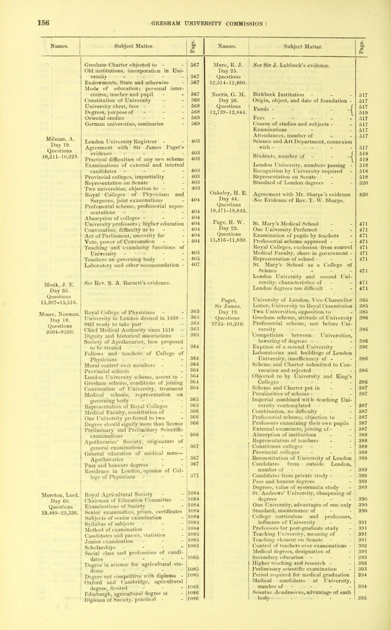 Names. Subject Matter. V to «s Names. Subject Matter. to Ph Ph MilmaD, A. Day 19. Questions 10,211-10,329. Monk, .T. E. Day 35. Questions 15,397-15,510. Moore, Norman. Day 18. Questions 9304-9520. Moreton, Lord. Day 60. Questions 23,489-23,536. Gresham Charter objected to - Old institutions, incorporation in Uni- versity - Endowments, State and otherwise Mode of education; personal inter- course, teacher and pupil Constitution of University University chest, fees - - - Degrees, purpose of - Oriental studies German universities, seminaries London University Registrar - Agreement with Sir James Paget's evidence - Practical difficulties of any new scheme Examinations of external and internal candidates - - - - Provincial colleges, impartiality Representation on Senate Two universities, objection to - Royal Colleges of Physicians and Surgeons, joint examinations Professorial scheme, professorial repre- sentations - Absorption of colleges - University professors ; higher education Convocation, difficulty as to - Act of Parliament, necessity for Veto, power of Convocation Teaching and examining functions of University - Teachers on governing body Laboratory and other accommodation - See Rev. S- A. Baruett's evidence. Royal College of Physicians University in London desired in 1838 - Still ready to take part Chief Medical Authority since 1518 - Dignity and historical associations Society of Apothecaries, how proposed to be treated ... Fellows and teachers of College of Physicians - - - - Moral control over members - Provincial schools London University scheme, assent to - Gresham scheme, conditions of joining Convocation of University, treatment Medical schools, representation on governing body ... Representation of Royal Colleges Medical Faculty, constitution of One University preferred to two Degree should signify more than license Preliminary and Preliminary Scientific examinations Apothecaries' Society, originators of general examinations General education of medical men— Apothecaries - Pass and honours degrees Residence in London, opinion of Col- lege of Physicians - - Royal Agricultural Society Chairman of Education Committee Examinations of Society Senior examination, prizes, certificates Subjects of senior examination Syllabus of subjects Method of examination Candidates and passes, statistics Junior examination - - - Scholarships - - • - Social class and professions of candi- dates - Degree in science for agricultural stu- dents - - Degree not competitive with diploma - Oxford and Cambridge, agricultural degree, desired - Edinburgh, agricultural degree at Diploma of Society, practical - 567 567 567 567 568 568 568 569 569 403 403 403 403 403 403 403 404 404 404 404 404 404 404 405 405 407 363 363 363 363 363 364 364 364 364 364 364 364 365 365 366 366 366 366 367 367 367 371 1084 1084 1084 1084 1084 1084 10b4 1085 1085 1085 1085 1085 1085 1085 1086 1086 Mure, R. J. Day 25. Questions 12,314-12,460. Norris, G. M. Day 26. Questions 12,739-12,844. Oakeley, H. E. Day 44. Questions 18,471-18,843. Page, H. W. Day 22. Questions 11,816-11,830. Paget, Sir James. Day 19. Questions 9735-10,210. See Sir J. Lubbock's evidence. Birkbeck Institution - Origin, object, and date of foundation - Funds -j Fees - Course of studies and subjects - Examinations - Attendances, number of Science and Art Department, connexion with - - - - Students, number of - - - -j London University, numbers passing - Recognition by University required Representation on Senate Standard of London degrees Agreement with Mr. Sharpe's evidence See Evideuce of Rev. T. W. Sharpe. St. Mary's Medical School One University Preferred Examination of pupils by teachers Professorial scheme approved - Royal Colleges, exclusion from control Medical Faculty, share in government - Representation of school St. Mary's School as a College of Science - London University and second Uni- versity; characteristics of - London decrees too difficult University of London, Vice-Chancellor Letter, University to Royal Commission Two Universities, opposition to Gresham scheme, attitude of University Professorial scheme, not before Uni- versity Competition between Universities, lowering of degrees - Expense of a second University Laboratories and buildings of London University, insufficiency of - Scheme unci (.'barter submitted to Con- vocation and rejected Objected to by University and King's Colleges - Scheme and ('barter put in - Peculiarities of scheme - imperial combined with teaching Uni- versity contemplated Combination, no difficulty Professorial scheme, objection to Professors examining their own pupils External examiners, joining of - Absorption of institutions Representation of teachers Constituent colleges - Provincial colleges ... Reconstitution of University of Loudon Candidates from outside London, number of - - - - Candidates from private study - Pass and honour degrees Degrees, value of systematic study St. Andrews' University, cheapening of degrees - One University, advantages of one only Standard, maintenance of College curriculum and professors, influence of University Professors for post-graduate study Teaching University, meaning of Teaching element on Senate Control of teachers over examinations - .Medical degrees, designation of Secondary education - Higher teaching and research - Preliminary scientific examination Period required for medical graduation Medical candidates at University, number of - Senatus Academicus, advantage of such body- ■. -