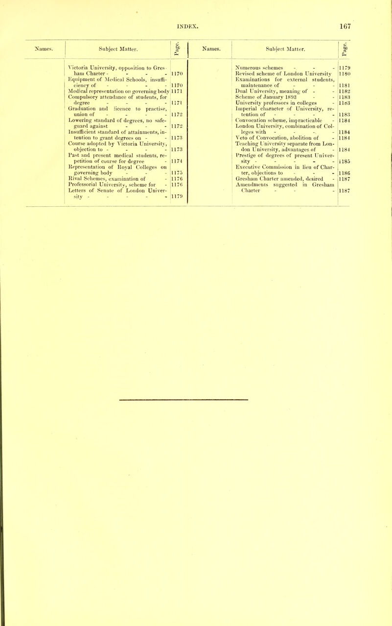 Names. Subject Matter. Page. Names. Subject Matter. Page. Victoria University, opposition to Gres ham Charter - Equipment of Medical Schools, insuffi- ciency of - Medical representation on governing body Compulsory attendance of students, for degree - Graduation and licence to practise, union of - Lowering standard of degrees, no safe- guard against Insufficient standard of attainments, in- tention to grant degrees on - Course adopted by Victoria University, objection to - Past and present medical students, re- petition of course for degree Kepresentation ot Royal Colleges on governing body - Rival Schemes, examination of Professorial University, scheme for Letters of Senate of London Univer- sity - 1170 1170 1171 1171 1172 1172 1173 1173 1174 1175 1176 1176 1179 Numerous schemes - Revised scheme of London University Examinations for external students, maintenance of - Dual University, meaning of - Scheme of January 1893 University professors in colleges Imperial character of University, re- tention of - Convocation scheme, impracticable London University, combination of Col- leges with - - -i - Veto of Convocation, abolition of Teaching University separate from Lon- don University, advantages of Prestige of degrees of present Univer- sity - Executive Commission in lieu of Char- ter, objections to - Gresham Charter amended, desired Amendments suggested in Gresham Charter - - 1179 1180 1181 1182 1183 1183 1183 1184 1184 1184 1184 1185 1186 1187 1187