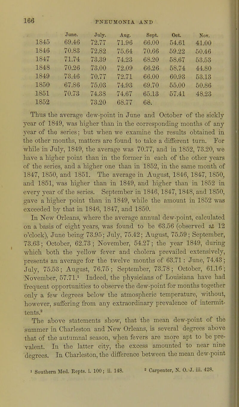 June. July. Aug. Sept. Oct. Nov. 184o 69.46 72.77 71.96 66.00 54.61 41.00 1846 70.83 72,82 75.64 70.66 59.22 50.46 1847 71.74 73.39 74.23 68.20 58.67 53.53 1848 70.26 73.00 72.09 66.26 58.74 44.80 1849 73.46 70.77 72.71 66.00 60.93 53.13 1850 67.86 75.03 74.93 69.70 55.00 50.86 1851 70.73 74.38 74.67 65.13 57.41 48.23 1852 73.20 68.77 68. Thus tlie average dew-point in June and October of the sickly- year of 1849, was higher than in the corresponding months of any year of the series; but when we examine the results obtained in the other months, matters are found to take a different turn. For while in July, 1849, the average was 70.77, and in 1852, 73.20, we have a higher point than in the former in each of the other years of the series, and a higher one than in 1852, in the same month of 1847, 1850, and 1851. The average in August, 1846, 1847, 1850, and 1851, was higher than in 1849, and higher than in 1852 in every year of the series. September in 1846,1847,1848, and 1850, gave a higher point than in 1849, while the amount in 1852 was exceeded by that in 1846, 1847, and 1850. In New Orleans, where the average annual dew-point, calculated on a basis of eight years, was found to be 63.56 (observed at 12 o'clock), June being 73.95; July, 75.42; August, 75.59; September, 73.63; October, 62.73 ; November, 54.27; the year 1849, during which both the yellow fever and cholera prevailed extensively, presents an average for the twelve months of 63.71: June, 74.43; July, 75.53; August, 76.75; September, 73.78; October, 61.16; November, 57.71.^ Indeed, the physicians of Louisiana have had frequent opportimities to observe the dew-point for months together only a few degrees below the atmospheric temperature, without, however, suffering from any extraordinary prevalence of intermit- tents.^ The above statements show, that the mean dew-point of the summer in Charleston and New Orleans, is several degrees above that of the autumnal season, when fevers are more apt to be pre- valent. In the latter city, the excess amounted to near nine degrees. In Charleston, the difference between the mean dew-point > Southern Med. Repts. i. 100; ii. 148. ^ Carpenter, N. 0. J. ui. 428.