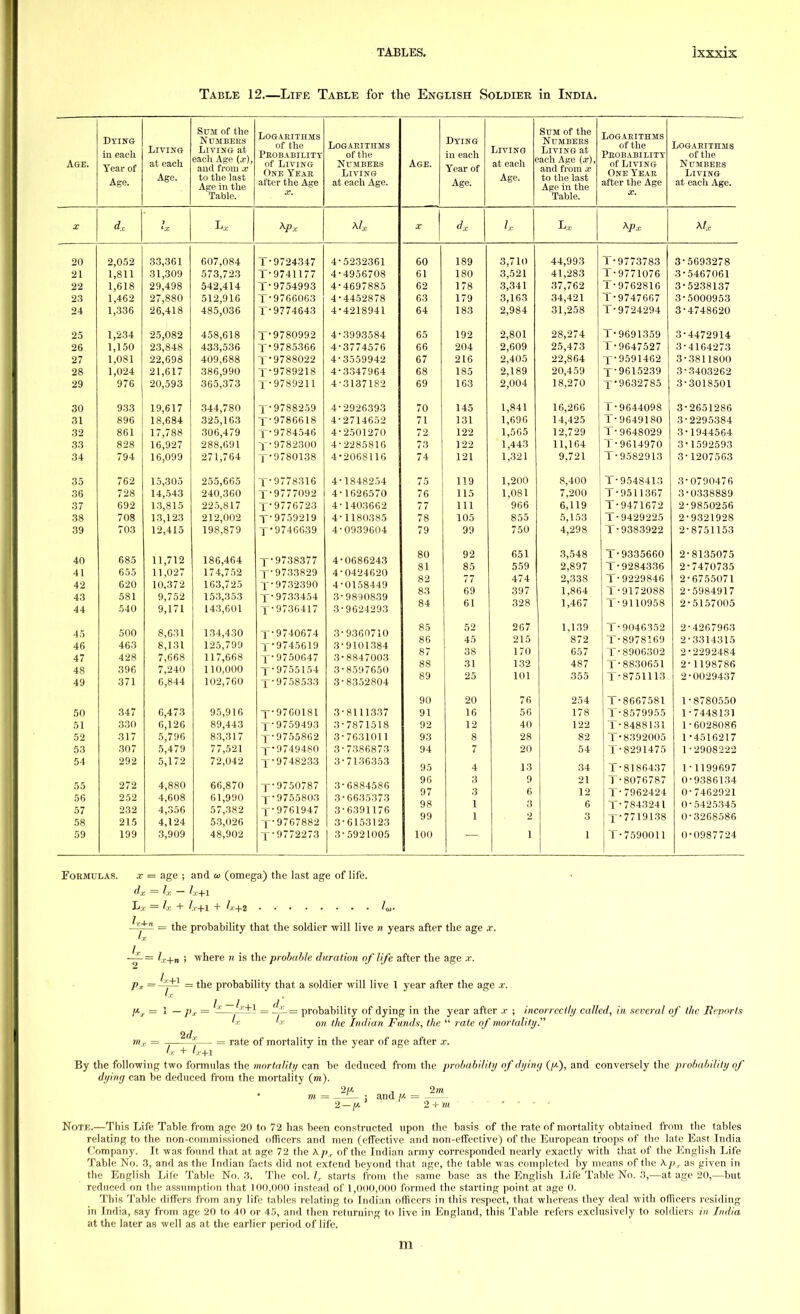 Table 12, ,—Life Table for the English Soldier in India. GE. Dying in each Year of Age. Living i t~, on pli Age. Sum of the Numbers Living at each Age (x), and from x to the last Age in the Table. Logarithms of the Probability One Year after the Age X. Logarithms of the TV TT Tit 7177 T? <J Living at each Age. Ag Dying in each Year of Age. Living €f( o-aoli Ol\l '.I'll Age. Sum of the Numbers Living at 3ach Age (.r), and from x to the last Age in the Table. Logarithms of the Probability Ul J-ii v J.JS fcr One Year after the Age X. Logarithms of the \T TT TIT Tl 1? 1? a Living at each Age. X j 7 *X T X j O-x ; 'x T XJX x t o o^o 00,001 OU / ,Uo^t 1 y / J40* / 4 OiO-ioOl OU Joy 3 710 44 993 jl U 1 t O t Oo O • P;fiQQ97 Q O OO o0<£ / o 21 1,811 31,309 573,723 T-9741177 4-4956708 61 180 3^521 4L283 T-9771076 3-5467061 22 1,618 29,498 542,414 T-9754993 4-4697885 62 178 3,341 37,762 1-9762816 3-5238137 no J.O 1 Afi9 1 ,4r0-£ 97 ftftO Kl O Q 1 fi D 1 J 1 O l y /oouoo id • AJ.^9ft7ft oo 1 7Q i / y 3 163 34 421 1 •Q747fifi7 O OUUUJOO 9 J. 1 1 *}fi 1,000 - 0,4? 1 o Aftd nQfi 4oO,UOO T ■ Q77Afi,±1 I y«/40^0 J. • zl9 1 SQA 1 4 1 OJi 1 Ot 1 si 2 984 31 258 T* Q79d9Qii Q • A7J.ftfi90 1 9*}J. On Oft9 j. n ft r» i ft *T • Q7ROQQ9 X y/ouyy& A * IQQI ^RA 4: o y y o o o 4 65 1 Q9 i y z 2 801 28 274 T« QfiQl ^Q Q • 4./179Q 1 A O 4 4 / £. y 1 4r 26 1,150 23,848 433,536 T9785366 4-3774576 66 204 2',609 25,473 T-9647527 3-4164273 27 1,081 22,698 409,688 T9788022 4-3559942 67 216 2,405 22,864 T,Q591462 3-3811800 i 09,1 a i c l 7 -s 1,0 1 / OOC QQO X y/oy^io A • 1*}.17Qfi ± 4 004/y 04 Oo l ft ^ loo 2 189 20 459 1 ti u i J - o ir Q • Q J.O*}9fi9 O O-tUO-D- OQ Q7fi on c;qq —u,oy o 000,0/ o y.97899\ \ Ji<}lQ71ft9 4; OlO/lO — fiQ 163 2 004 18 270 'i •> to 1 ft ^O1 QH yoo 1 n a 1 7 1 y,0 1 / 7ftO 044, / ow T»Q7ftft9f:iQ J. • 9 Q 9 fi Q Q *} 4- zyzooyo 70 1 4:0 1 841 16 266 9ftfi 31 896 18,684 325,163 y9786618 4-2714652 71 131 l'696 14,425 T-9649180 3-2295384 32 861 17,788 306,479 y9784546 4-2501270 72 122 1,565 12,729 1-9648029 3-1944564 33 828 16,927 288,691 y9782300 4-2285816 73 122 1,443 11,164 1 -9614970 3-1592593 34 794 16,099 271,764 y9780138 4-2068116 74 121 1,321 9,721 1-9582913 3-1207563 35 762 15,305 255,665 y9778316 4-1848254 75 119 1,200 8,400 T-9548413 3-0790476 36 728 14,543 240,360 T-9777092 4-1626570 76 115 1,081 7,200 1 -9511367 3-0338889 37 692 13,815 225,817 y9776723 4-1403662 77 111 966 6,119 1-9471672 2-9850256 38 708 13,123 212,002 y9759219 4-1180385 78 105 855 5,153 T-9429225 2-9321928 39 703 12,415 198,879 y9746639 4-0939604 79 99 750 4,298 1-9383922 2-8751153 40 41 42 43 44 685 655 620 581 540 11,712 11,027 10,372 9,752 9,171 186,464 174,752 163,725 153,353 143,601 y9738377 y9733829 y9732390 y9733454 y9736417 4-0686243 4-0424620 4-0158449 3-9890839 3-9624293 80 81 82 Q*} OO ft A. 04 92 85 77 fiQ oy fi i 0 1 651 559 474 *}Q7 o y / OZo 3,548 2,897 2,338 1 ftfiil 1 ,o04 1 4fi7 1,40 / T-9335660 T-9284336 1-9229846 T« Ql 7 OH ft ft i yiizuoo T.QiIOQ£Q jl y i iuyoo 2-8135075 2-7470735 2-6755071 9 • ^QftzlQ 1 7 z oJo4yi/ _ 010/uuo 45 46 Al 4 / 48 49 500 463 428 396 371 8,631 8,131 7 668 7,240 6,844 134,430 125,799 117 668 110^000 102,760 y9740674 y9745619 Y'9755154 X'9758533 3-9360710 3-9101384 3-8597650 3-8352804 ft ^ CO ftfi oo 87 88 89 90 45 38 31 25 20 267 215 170 132 101 76 1 139 ft79 657 487 355 254 *T • QOJ.fi ^ P19 i yU40ooz T • ftQ?)^1 fiQ T-8906302 T-8830651 T-8751113 T-8667581 9 • 49fi 7Qfi'i _ OO1401O 2-2292484 2-1198786 2-0029437 1-8780550 OU 347 6 473 95 916 -T-* Q7fiO! ft 1 3*8111337 Q 1 J 1 i fi 56 I/O 1 • Q '^7QQ';i ^ i o o / y y o o 1 / 44o L>7 I 51 330 g',126 89^443 y9759493 3-7871518 92 12 40 122 T-8488131 1-6028086 52 .317 5,796 83,317 y9755862 3-7631011 93 8 28 82 T-8392005 1-4516217 53 307 5,479 77,521 y9749480 3-7386873 94 7 20 54 T-8291475 1-2908222 54 292 5,172 72,042 y9748233 3-7136353 95 4 13 34 T-8186437 1-1199697 55 56 57 58 272 252 232 215 4,880 4,608 4,356 4,124 66,870 61,990 57,382 53,026 y9750787 y9755803 X'9761947 y9767882 3-6884586 3-6635373 3-6391176 3-6153123 96 97 98 99 3 3 1 1 9 6 3 2 21 12 6 3 T-8076787 T-7962424 T-7843241 y7719138 0-9386134 0-7462921 0-5425345 0-3268586 59 199 3,909 48,902 y9772273 3-5921005 100 1 1 T-7590011 0-0987724 Formulas. x = age ; and w (omega) the last age of life. dx = lx — lx+i Jjx — fx + lx+i + h+2 lw. ^xf~n = the probability that the soldier -will live n years after the age x. 'x -—^= lx+n ; where n is the probable duration of life after the age x. p* = -y^ = the probability that a soldier will live I year after the age x. \hx = 1 — pj. — -— •7+1 = _±= probability of dying in the year after x ; incorrectly called, in several of the Reports •r ^ on the Indian Funds, the  rate of mortality. 2d mx = j—■ = rate of mortality in the year of age after x. ht + 'x+l By the following two formulas the mortality can be deduced from the probability of dying (/•*), and conversely the probability of dying can be deduced from the mortality (m). 2w , 2m m = —■— ; and /x = 2 —f* 2 + m Note.—This Life Table from age 20 to 72 has been constructed upon the basis of the rate of mortality obtained from the tables relating to the non-commissioned officers and men (effective and non-effective) of the European troops of the late East India Company. It was found that at. age 72 the Xpr of the Indian army corresponded nearly exactly with that, of the English Life Table No. 3, and as the Indian facts did not extend beyond that age, the table was completed by means of the Apx as given in the English Lite Table No. 3. The col. lx starts from the same base as the English Lite Table No. 3,—at age 20,—but reduced on the assumption that 100,000 instead of 1,000,000 formed the starting point at age 0. This Table differs from any life tables relating to Indian officers in this respect, that whereas they deal with officers residing in India, say from age 20 to 40 or 45, and then returning to live in England, this Table refers exclusively to soldiers in India at the later as well as at the earlier period of life. m