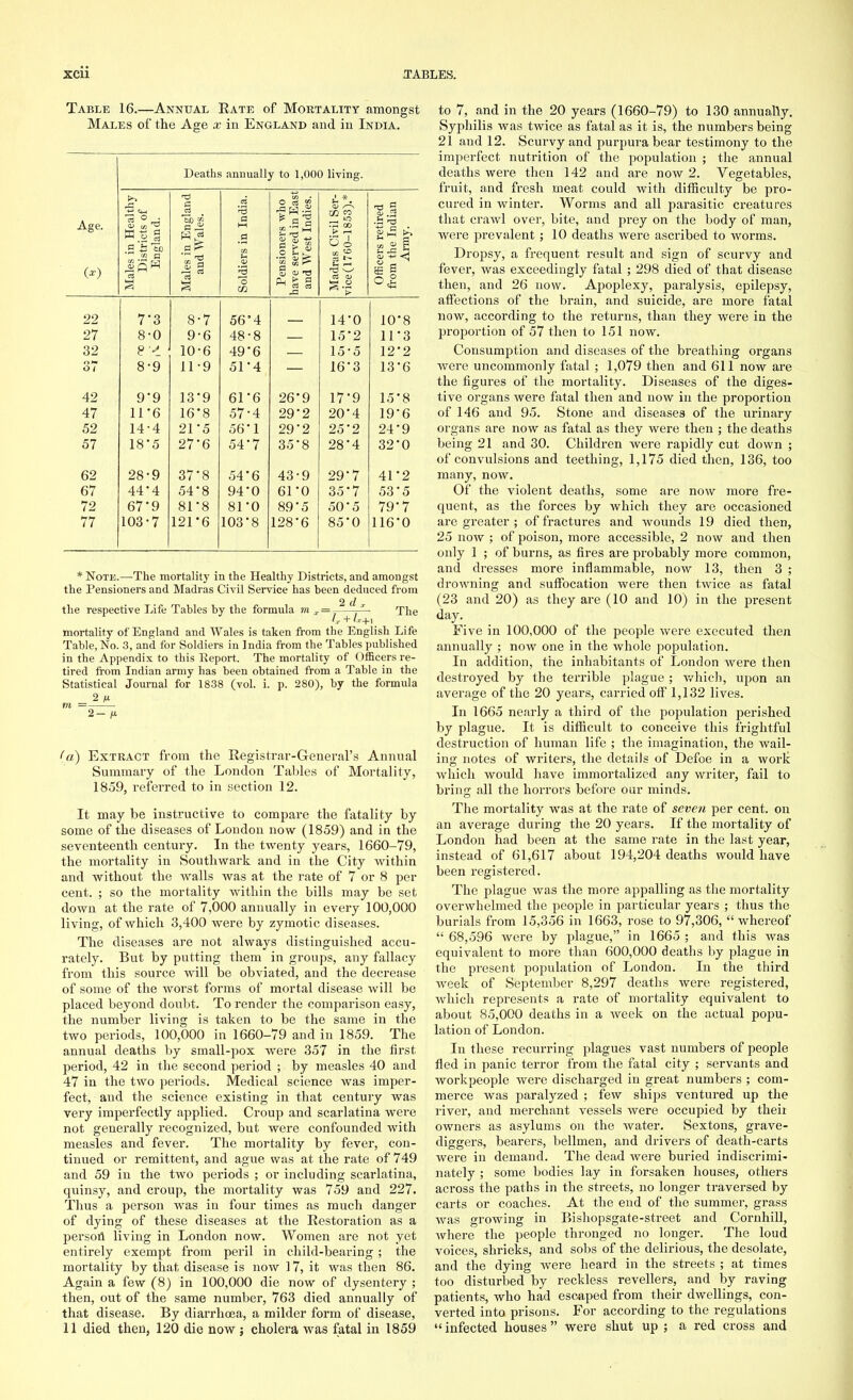 Table 16.—Annual Eate of Mortality amongst Males of the Age x in England and in India. Deaths annually to 1,000 living. Age. W Males in Healthy Districts of England. Males in England and Wales. Soldiers in India. Pensioners who have served in East and West Indies. Madras Civil Ser- vice (1760-1853).* Officers retired from the Indian Army. 22 7'3 8-7 56*4 14*0 10*8 27 8-0 9-6 48-8 15*2 11*3 32 8 ' ^ 10-6 49*6 15-5 12*2 37 8-9 11-9 51*4 16*3 13*6 42 9'9 13*9 61'6 26*9 17*9 15*8 47 11-6 16*8 57-4 29*2 20*4 19*6 52 14-4 21'5 56*1 29*2 25*2 24*9 57 18*5 27*6 54*7 35*8 28*4 32*0 62 28-9 37*8 54*6 43-9 29*7 41*2 67 44'4 54-8 94*0 61*0 35*7 53*5 72 67'9 81*8 81'0 89*5 50*5 79*7 77 103-7 121*6 103*8 128*6 85*0 116*0 * Note.—The mortality in the Healthy Districts, and amongst the Pensioners and Madras Civil Service has been deduced from 2 d the respective Life Tables by the formula m :r = J The /r + /.r+!_ mortality of England and Wales is taken from the English Life Table,No. 3, and for Soldiers in India from the Tables published in the Appendix to this Report. The mortality of Officers re- tired from Indian army has been obtained from a Table in the Statistical Journal for 1838 (vol. i. p. 280), by the formula 2 M m = 2— ft (a) Extract from the Registrar-General's Annual Summary of the London Tables of Mortality, 1859, referred to in section 12. It may be instructive to compare the fatality by some of the diseases of London now (1859) and in the seventeenth century. In the twenty years, 1660-79, the mortality in Southwark and in the City within and without the walls was at the rate of 7 or 8 per cent. ; so the mortality within the bills may be set down at the rate of 7,000 annually in every 100,000 living, of which 3,400 were by zymotic diseases. The diseases are not always distinguished accu- rately. But by putting them in groups, any fallacy from this source Avill be obviated, and the decrease of some of the worst forms of mortal disease will be placed beyond doubt. To render the comparison easy, the number living is taken to be the same in the two periods, 100,000 in 1660-79 and in 1859. The annual deaths by small-pox Avere 357 in the first period, 42 in the second period ; by measles 40 and 47 in the two periods. Medical science was imper- fect, and the science existing in that century was very imperfectly applied. Croup and scarlatina were not generally recognized, but were confounded with measles and fever. The mortality by fever, con- tinued or remittent, and ague was at the rate of 749 and 59 in the two periods ; or including scarlatina, quinsy, and croup, the mortality was 759 and 227. Thus a person was in four times as much danger of dying of these diseases at the Restoration as a person living in London now. Women are not yet entirely exempt from peril in child-bearing; the mortality by that disease is now 17, it was then 86. Again a few (8) in 100,000 die now of dysentery ; then, out of the same number, 763 died annually of that disease. By diarrhoea, a milder form of disease, 11 died then, 120 die now ; cholera was fatal in 1859 to 7, and in the 20 years (1660-79) to 130 annually. Syphilis was twice as fatal as it is, the numbers being 21 and 12. Scurvy and purpura bear testimony to the imperfect nutrition of the population ; the annual deaths were then 142 and are now 2. Vegetables, fruit, and fresh meat could with difficulty be pro- cured in winter. Worms and all parasitic creatures that crawl over, bite, and prey on the body of man, were prevalent ; 10 deaths were ascribed to worms. Dropsy, a frequent result and sign of scurvy and fever, was exceedingly fatal ; 298 died of that disease then, and 26 now. Apoplexy, paralysis, epilepsy, affections of the brain, and suicide, are more fatal now, according to the returns, than they were in the proportion of 57 then to 151 now. Consumption and diseases of the breathing organs were uncommonly fatal ; 1,079 then and 611 now are the figures of the mortality. Diseases of the diges- tive organs were fatal then and now in the proportion of 146 and 95. Stone and diseases of the urinary organs are now as fatal as they were then ; the deaths being 21 and 30. Children were rapidly cut down ; of convulsions and teething, 1,175 died then, 136, too many, now. Of the violent deaths, some are now more fre- quent, as the forces by which they are occasioned are greater ; of fractures and wounds 19 died then, 25 now ; of poison, more accessible, 2 now and then only 1 ; of burns, as fires are probably more common, and dresses more inflammable, now 13, then 3 ; drowning and suffocation were then twice as fatal (23 and 20) as they are (10 and 10) in the present day. Five in 100,000 of the people were executed then annually ; now one in the whole population. In addition, the inhabitants of London were then destroyed by the terrible plague ; which, upon an average of the 20 years, carried off 1,132 lives. In 1665 nearly a third of the population perished by plague. It is difficult to conceive this frightful destruction of human life ; the imagination, the wail- ing notes of writers, the details of Defoe in a work which would have immortalized any writer, fail to bring all the horrors before our minds. The mortality was at the rate of seven per cent, on an average during the 20 years. If the mortality of London had been at the same rate in the last year, instead of 61,617 about 194,204 deaths would have been registered. The plague was the more appalling as the mortality overwhelmed the people in particular years ; thus the burials from 15,356 in 1663, rose to 97,306,  whereof  68,596 were by plague, in 1665 ; and this was equivalent to more than 600,000 deaths by plague in the present population of London. In the third week of September 8,297 deaths were registered, which represents a rate of mortality equivalent to about 85,000 deaths in a week on the actual popu- lation of London. In these recurring plagues vast numbers of people fled in panic terror from the fatal city ; servants and workpeople were discharged in great numbers ; com- merce was paralyzed ; few ships ventured up the river, and merchant vessels were occupied by theii owners as asylums on the water. Sextons, grave- diggers, bearers, bellmen, and drivers of death-carts were in demand. The dead were buried indiscrimi- nately ; some bodies lay in forsaken houses, others across the paths in the streets, no longer traversed by carts or coaches. At the end of the summer, grass was growing in Bishopsgate-street and Cornhill, where the people thronged no longer. The loud voices, shrieks, and sobs of the delirious, the desolate, and the dying were heard in the streets ; at times too disturbed by reckless revellers, and by raving patients, who had escaped from their dwellings, con- verted into prisons. For according to the regulations  infected houses  were shut up ; a red cross and