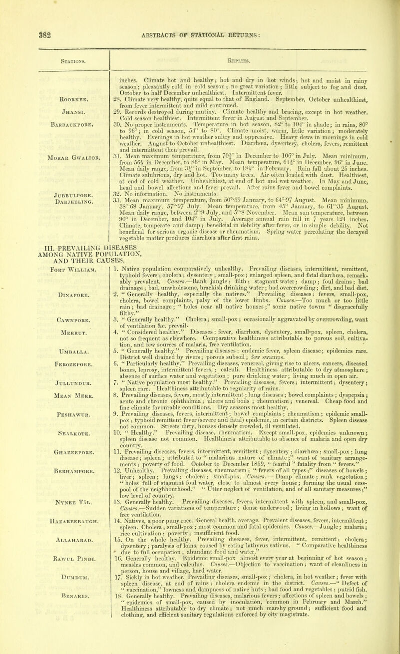 ROORKEE. Jhansi. Barrackpore. MORAR GWALIOR. jubbulpore. Darjeeling. Stations. Replies. inches. Climate hot and healthy; hot and dry in hot winds; hot and moist in rainy season; pleasantly cold in cold season; no great variation; little subject to fog and dust. October to half December unhealthiest. Intermittent fever. 28. Climate very healthy, quite equal to that of England. September, October unhealthiest, from fever intermittent and mild continued. 29. Records destroyed during mutiny. Climate healthy and bracing, except in hot weather. Cold season healthiest. Intermittent fever in August and September. 30. No proper instruments. Temperature in hot season, 82° to 104° in shade; in rains, 80° to 96°; in cold season, 54° to 80°. Climate moist, warm, little variation; moderately healthy. Evenings in hot weather sultry and oppressive. Heavy dews in mornings in cold weather. August to October unhealthiest. Diarrhoea, dysentery, cholera, fevers, remittent and intermittent then prevail. 31. Mean maximum temperature, from /0i° in December to 106° in July. Mean minimum, from 56^ in December, to 86° in May. Mean temperature, 6\h° in December, 96° in June. Mean daily range, from 3-J-0 in September, to 18r\° in February. Rain fall about 25 inches. Climate salubrious, dry and hot. Too many trees. Air often loaded with dust. Healthiest, at end of cold weather. Unhealthiest, at end of hot and wet weather. In May and June, head and bowel affections and fever prevail. After rains fever and bowel complaints. 32. No information. No instruments. 33. Mean maximum temperature, from 50°\39 January, to 640-97 August. Mean minimum, 38°'68 January, 57°'97 July. Mean temperature, from 45° January, to 61°35 August. Mean daily range, between 2°-9 July, and 5°8 November. Mean sun temperature, between 90° in December, and 104° in July. Average annual rain fall in 7 years 124 inches. Climate, temperate and damp ; beneficial in debility after fever, or in simple debility. Not beneficial for serious organic disease or rheumatism. Spring water percolating the decayed vegetable matter produces diarrhoea after first rains. III. PREVAILING DISEASES AMONG NATIVE POPULATION, AND THEIR CAUSES. Fort William. 1. Native population comparatively unhealthy. Prevailing diseases, intermittent, remittent, typhoid fevers ; cholera; dysentery; small-pox ; enlarged spleen, and fatal diarrhoea, remark- ably prevalent. Causes.—Rank jungle; filth ; stagnant water; damp ; foul drains ; bad drainage ; bad, unwholesome, brackish drinking water; bad overcrowding; dirt, and bad diet. Dinapore. 2. Generally healthy, especially the natives. Prevailing diseases: fevers, small-pox, cholera, bowel complaints, palsy of the lower limbs. Causes.—Too much or too little rain; bad drainage;  holes near all native houses; some native towns  disgracefully filthy. Cawnpore. 3.  Generally healthy. Cholera; small-pox; occasionally aggravated by overcrowding, want of ventilation &c. prevail- Meerut. 4.  Considered healthy. Diseases : fever, diarrhoea, dysentery, small-pox, spleen, cholera, not so frequent as elsewhere. Comparative healthiness attributable to porous soil, cultiva- tion, and few sources of malaria, free ventilation. Umballa. 5.  Generally healthy. Prevailing diseases : endemic fever, spleen disease; epidemics rare. District well drained by rivers; porous subsoil; few swamps. Ferozepore. 6.  Particularly healthy. Prevailing diseases, venereal, giving rise to ulcers, cancers, diseased bones, leprosy, intermittent fevers,; calculi. Healthiness attributable to dry atmosphere ; absence of surface water and vegetation ; pure chinking water; living much in open air. Jullundur. 7.  Native population most healthy. Prevailing diseases, fevers; intermittent; dysentery; spleen rare. Healthiness attributable to regularity of rains. Mean Meer. 8. Prevailing diseases, fevers, mostly intermittent; lung diseases ; bowel complaints ; dyspepsia; acute and chronic ophthalmia; ulcers and boils ; rheumatism ; venereal. Cheap food and fine climate favourable conditions. Dry seasons most healthy. Peshawur. 9. Prevailing diseases, fevers, intermittent; bowel complaints; rheumatism; epidemic small- pox ; typhoid remittent fever (severe and fatal) epidemic, in certain districts. Spleen disease not common. Streets dirty, houses densely crowded, ill ventilated. Sealkote. 10. Healthy. Prevailing disease, rheumatism. Except small-pox, epidemics unknown; spleen disease not common. Healthiness attributable to absence of malaria and open dry country. Ghazeepore. 11. Prevailing diseases, fevers, intermittent, remittent; dysentery; diarrhoea; small-pox ; lung disease; spleen; attributed to  malarious nature of climate; want of sanitary arrange- ments ; poverty of food. Ootober to December 1859,  fearful fatality from  fevers. Berhampore. 12. Unhealthy. Prevailing diseases, rheumatism ;  fevers of all types ; diseases of bowels liver; spleen ; lungs ; cholera; small-pox. Causes. — Damp climate ; rank vegetation  holes full of stagnant foul water, close to almost every house; forming the usual cess> pool of the neighbourhood.  Utter neglect of ventilation, and of all sanitary measures;' low level of country. Nynee Tal. 13. Generally healthy. Prevailing diseases, fevers, intermittent with spleen, and small-pox. Causes.—Sudden variations of temperature; dense underwood ; living in hollows ; want of free ventilation. Hazareebaugh. 14. Natives, a poor puny race. General health, average. Prevalent diseases, fevers, intermittent; spleen. Cholera; small-pox ; most common and fatal epidemics. Causes.—Jungle; malaria; rice cultivation ; poverty; insufficient food. Allahabad. 15. On the whole healthy. Prevailing diseases, fever, intermittent, remittent; cholera; dysentery ; paralysis of loins, caused by eating lathyrus sativus.  Comparative healthiness due to full occupation ; abundant food and water. Rawul Pindi. 16. Generally healthy. Epidemic small-pox almost every year at beginning of hot season ; measles common, and calculus. Causes.—Objection to vaccination; want of cleanliness in person, house and village, hard water. Dumdum. 17. Sickly in hot weather. Prevailing diseases, small-pox; cholera, in hot weather; fever with spleen disease, at end of rains ; cholera endemic in the district. Causes.— Defect of  vaccination, lowness and dampness of native huts ; bad food and vegetables ; putrid fish. Benares. 18. Generally healthy. Prevailing diseases, malarious fevers ; affections of spleen and bowels ;  epidemics of small-pox, caused by inoculation, common in February and March. Healthiness attributable to dry climate; not much marshy ground; sufficient food and clothing, and efficient sanitary regulations enforced by city magistrate.