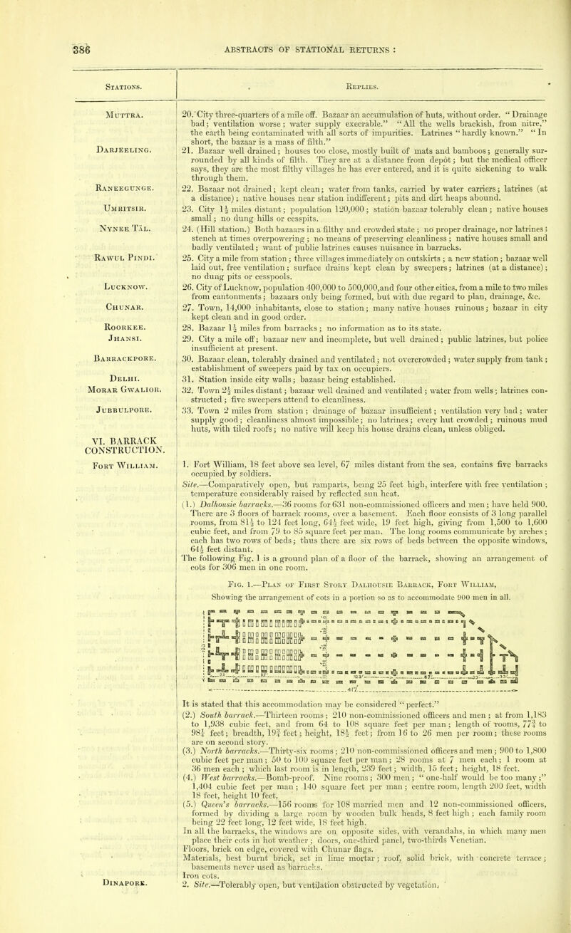 Stations. Replies. Muttra. Darjeeling. Raneegunge. Umritsir. Nynee Tal. Rawul Pindi. IiUCKNOW. Chunar. Roorkee. Jhansi. Barrackpore. Delhi, morar gwalior. jubbulpore. VI. BARRACK CONSTRUCTION. Fort William. 20. 'City three-quarters of a mile off. Bazaar an accumulation of huts, without order.  Drainage bad; ventilation worse; water supply execrable. All the wells brackish, from nitre, the earth being contaminated with ail sorts of impurities. Latrines hardly known. In short, the bazaar is a mass of filth. 21. Bazaar well drained; houses too close, mostly built of mats and bamboos; generally sur- rounded by all kinds of filth. They are at a distance from depot; but the medical officer says, they are the most filthy villages he has ever entered, and it is quite sickening to walk through them. 22. Bazaar not drained; kept clean; water from tanks, carried by water carriers; latrines (at a distance); native houses near station indifferent; pits and dirt heaps abound. 23. City 1 § miles distant; population 120,000; station bazaar tolerably clean; native houses small; no dung hills or cesspits. 24. (Hill station.) Both bazaars in a filthy and crowded state ; no proper drainage, nor latrines; stench at times overpowering ; no means of preserving cleanliness ; native houses small and badly ventilated; want of public latrines causes nuisance in barracks. 25. City a mile from station; three villages immediately on outskirts ; a new station; bazaar well laid out, free ventilation; surface drains kept clean by sweepers; latrines (at a distance); no dung pits or cesspools. 26. City of Lucknow, population 400,000 to 500,000,and four other cities, from a mile to two miles from cantonments; bazaars only being formed, but with due regard to plan, drainage, &c. 27. Town, 14,000 inhabitants, close to station; many native houses ruinous; bazaar in city kept clean and in good order. 28. Bazaar 1^ miles from barracks; no information as to its state. 29. City a mile off; bazaar new and incomplete, but well drained; public latrines, but police insufficient at present. 30. Bazaar clean, tolerably drained and ventilated; not overcrowded ; water supply from tank; establishment of sweepers paid by tax on occupiers. 31. Station inside city walls; bazaar being established. 32. Town 2§ miles distant; bazaar well drained and ventilated; water from wells; latrines con- structed ; five sweepers attend to cleanliness. 33. Town 2 miles from station; drainage of bazaar insufficient; ventilation very bad; water supply good; cleanliness almost impossible; no latrines; every hut crowded ; ruinous mud huts, with tiled roofs; no native will keep his house drains clean, unless obliged. 1. Fort William, 18 feet above sea level, 67 miles distant from the sea, contains five barracks occupied by soldiers. Site.—Comparatively open, but ramparts, being 25 feet high, interfere with free ventilation ; temperature considerably raised by reflected sun heat. (1.) Dalhousie barracks.—36 rooms for 631 non-commissioned officers and men; have held .900. There are 3 floors of barrack rooms, over a basement. Each floor consists of 3 long parallel rooms, from 81^ to 124 feet long, 64| feet wide, 19 feet high, giving from 1,500 to 1,600 cubic feet, and from 79 to 85 square feet per man. The long rooms communicate by arches ; each has two rows of beds; thus there are six rows of beds between the opposite windows, 641 feet distant. The following Fig. 1 is a ground plan of a floor of the barrack, showing an arrangement of cots for 306 men in one room. Fig. 1.—Plan of First Stokt Dalhousie Barrack, Foist William, Showing the arrangement of cots in a portion so as to accommodate 900 men in all. 1 |» jTjja era Ea cm jhXi! nffiDGuflOOnifflilfl' Q E3 IS El Ek3 fl^l 19 Q Q SffiSI ISffiSO B2 KZO DB eij ej mm m Da pi C£a tin ta uzc joa 417'. rs □ o a dx ej DlNAPOKE. It is stated that this accommodation may be considered perfect. (2.) South barrack.—Thirteen rooms; 210 non-commissioned officers and men ; at from 1,183 to 1,938 cubic feet, and from 64 to 108 square feet per man; length of rooms, 77i to 98J feet; breadth, 19f:feet; height, 18i feet; from 16 to 26 men per room; these rooms are on second story. (3.) North barracks.—Thirty-six rooms; 210 non-commissioned officers and men ; 900 to 1,800 cubic feet per man; 50 to 100 square feet per man; 28 rooms at 7 men each; 1 room at 36 men each; which last room is in length, 239 feet; width, 15 feet; height, 18 feet. (4.) West barracks.—Bomb-proof. Nine rooms; 300 men;  one-half would be too many ; 1,404 cubic feet per man; 140 square feet per man; centre room, length 200 feet, width 18 feet, height 10 feet. (5.) Queen's barracks.—156 rooms for 108 married men and 12 non-commissioned officers, formed by dividing a large room by wooden bulk heads, 8 feet high ; each family room being 22 feet long, 12 feet wide, 18 feet high. In all the barracks, the windows are on opposite sides, with verandahs, in which many men place their cots in hot weather; doors, one-third panel, two-thirds Venetian. Floors, brick on edge, covered with Chunar flags. Materials, best burnt brick, set in lime mortar; roof, solid brick, with concrete terrace; basements never used as barracks. Iron cots. 2. Site.—Tolerably open, but ventilation obstructed by vegetation.