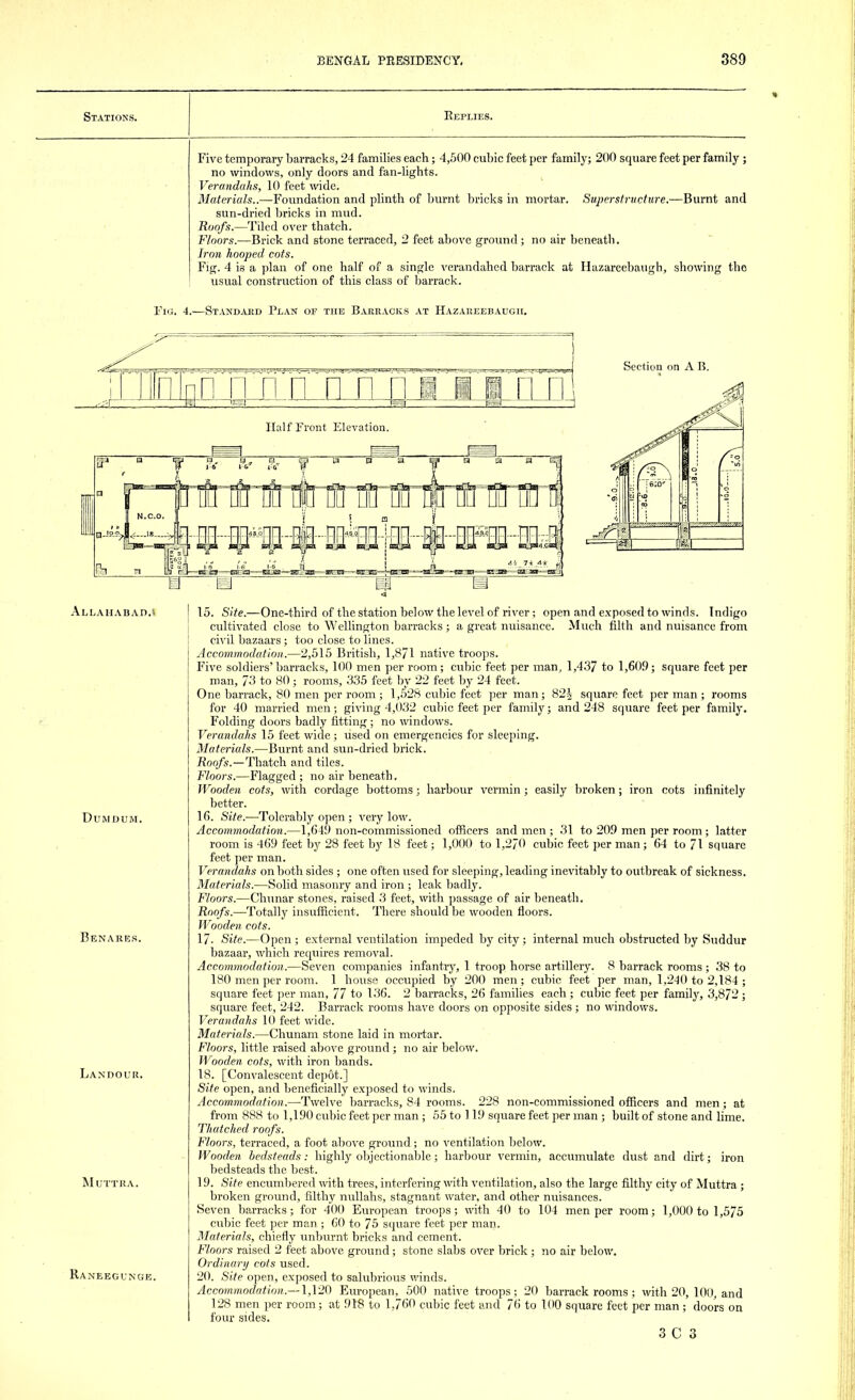 Stations. Replies. Five temporary barracks, 24 families each; 4,500 cubic feet per family; 200 square feet per family ; no windows, only doors and fan-lights. Verandahs, 10 feet wide. Materials..—Foundation and plinth of burnt bricks in mortar. Superstructure.—Burnt and sun-dried bricks in mud. Roofs.—Tiled over thatch. Floors.—Brick and stone terraced, 2 feet above ground; no air beneath. Iron hooped cots. Fig. 4 is a plan of one half of a single verandahed barrack at Hazareebaugh, showing the usual construction of this class of barrack. Tig. 4.—Standard Plan or the Barracks at Hazareebaugh. Allahabad.i J 15. Site.—One-third of the station below the level of river; open and exposed to winds. Indigo cultivated close to Wellington barracks; a great nuisance. Much filth and nuisance from civil bazaars; too close to lines. Accommodation.—2,515 British, 1,8/1 native troops. Five soldiers'barracks, 100 men per room; cubic feet per man, 1,437 to 1,609; square feet per man, 73 to 80; rooms, 335 feet by 22 feet by 24 feet. One barrack, 80 men per room ; 1,528 cubic feet per man; 82A square feet per man ; rooms for 40 married men; giving 4,032 cubic feet per family; and 248 square feet per family. Folding doors badly fitting ; no windows. Verandahs 15 feet wide; used on emergencies for sleeping. Materials.—Burnt and sun-dried brick. Roofs.—Thatch and tiles. Floors.—Flagged ; no air beneath. Wooden cots, with cordage bottoms; harbour vermin; easily broken; iron cots infinitely better. 16. Site.-—Tolerably open ; very low. Accommodation.—1,64!) non-commissioned officers and men ; 31 to 209 men per room; latter room is 469 feet by 28 feet by 18 feet; 1,000 to 1,270 cubic feet per man; 64 to 71 square feet per man. Verandahs on both sides ; one often used for sleeping, leading inevitably to outbreak of sickness. Materials.—Solid masonry and iron ; leak badly. Floors.—Chunar stones, raised 3 feet, with passage of air beneath. Roofs.—Totally insufficient. There should be wooden floors. Wooden cots. 17- Site.—Open; external ventilation impeded by city; internal much obstructed by Suddur bazaar, which requires removal. Accommodation.—Seven companies infantry, 1 troop horse artillery. 8 barrack rooms ; 38 to 180 men per room. 1 house occupied by 200 men; cubic feet per man, 1,240 to 2,184 ; square feet per man, 77 to 136. 2 barracks, 26 families each ; cubic feet per family, 3,872 ; square feet, 242. Barrack rooms have doors on opposite sides ; no windows. Verandahs 10 feet wide. Materials.—Chunam stone laid in mortar. Floors, little raised above ground ; no air below. Wooden cots, with iron bands. 18. [Convalescent depot.] Site open, and beneficially exposed to winds. Accommodation.—Twelve barracks, 84 rooms. 228 non-commissioned officers and men; at from 888 to 1,190 cubic feet per man ; 55 to 119 square feet per man ; built of stone and lime. Thatched roofs. Floors, terraced, a foot above ground; no ventilation below. Wooden bedsteads: highly objectionable; harbour vermin, accumulate dust and dirt; iron bedsteads the best. 19. Site encumbered with trees, interfering with ventilation, also the large filthy city of Muttra ; broken ground, filthy nullahs, stagnant water, and other nuisances. Seven barracks; for 400 European troops; with 40 to 104 men per room; 1,000 to 1,575 cubic feet per man ; 60 to 75 square feet per man. Materials, chiefly unburnt bricks and cement. Floors raised 2 feet above ground; stone slabs over brick ; no air below. Ordinary cots used. 20. Site open, exposed to salubrious winds. Accommodation.—1,120 European, 500 native troops ; 20 barrack rooms; with 20, 100, and 128 men per room; at 918 to 1,760 cubic feet and 76 to 100 square feet per man ; doors on four sides. 3 C 3 Dumdum. Benares. Landouu. Muttra. Ran-eegunge.