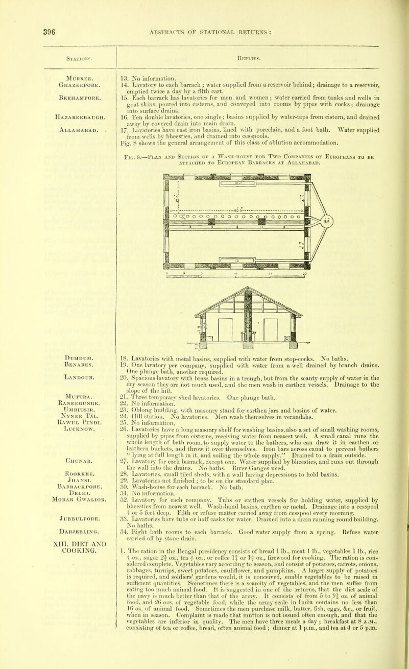 Stations. Replies. Murree. Ghazeepore. Berhampore. Hazareebaugh. Allahabad. 13. No information. 14. Lavatory to each barrack ; water supplied from a reservoir behind; drainage to a reservoir, emptied twice a day by a filth cart. 15. Each barrack has lavatories for men and women; water carried from tanks and wells in goat skins, poured into cisterns, and conveyed into rooms by pipes with cocks; drainage into surface drains. 16. Ten double lavatories, one single; basins supplied by water-taps from cistern, and drained awav by covered drain into main drain. 17. Lavatories have cast iron basins, lined with porcelain, and a foot bath. Water supplied from wells by bheesties, and drained into cesspools. Fig. 8 shows the general arrangement of this class of ablution accommodation. Tig. 8, -Plan and Section or a Wash-house for Two Companies of Europeans to be ATTACHED TO EUROPEAN BARRACKS AT ALLAHABAD. Dumdum. Benares. Landour. MUTTRA. Raneegunge. Umritsir. Nynee Tal. Rawul Pindi. LUCKNOW. Chunak. ROORKEE. Jhansi. Barrackpore. Delhi, morar gwalior. jubbulpore. Darjeeling. XIII. DIET AND COOKING. 18. Lavatories with metal basins, supplied with water from stop-cocks. No baths. 19. One lavatory per company, supplied with water from a well drained by branch drains. One plunge bath, another required. 20. Spacious lavatory with brass basins in a trough, but from the scanty supply of water in the dry season they are not much used, and the men wash in earthen vessels. Drainage to the slope of the hill. 21. Three temporary shed lavatories. One plunge bath. 22. No information. 23. Oblong building, with masonry stand for earthen jars and basins of water. 24. Hill station. No lavatories. Men wash themselves in verandahs. 25. No information. 26. Lavatories have a long masonry shelf for washing basins, also a set of small washing rooms, supplied by pipes from cisterns, receiving water from nearest well. A small canal runs the whole length of bath room, to supply water to the bathers, who can draw it in earthen or leathern buckets, and throw it over themselves. Iron bars across canal to prevent bathers  lying at full length in it, and soiling the whole supply. Drained to a drain outside. 27. Lavatory for each barrack, except one. Water supplied by bheesties, and runs out through the wall into the drains. No baths. River Ganges used. 28. Lavatories, small tiled sheds, with a wall having depressions to hold basins. 29. Lavatories not finished; to be on the standard plan. 30. Wash-house for each barrack. No bath. 31. No information. 32. Lavatory for each company. Tubs or earthen vessels for holding water, supplied by bheesties from nearest well. Wash-hand basins, earthen or metal. Drainage into a cesspool 4 or 5 feet deep. Filth or refuse matter carried away from cesspool every morning. 33. Lavatories have tubs or half casks for water. Drained into a drain running round building. No baths. 34. Eight bath rooms to each barrack. Good water supply from a spring. Refuse water carried oft' by stone drain. 1. The ration in the Bengal presidency consists of bread 1 lb., meat 1 lb., vegetables 1 lb., rice 4 oz., sugar 2§ oz., tea f oz., or coffee If or If oz., firewood for cooking. The ration is con- sidered complete. Vegetables vary according to season, and consist of potatoes, carrots, onions, cabbages, turnips, sweet potatoes, cauliflower, and pumpkins. A larger supply of potatoes is required, and soldiers' gardens would, it is conceived, enable vegetables to be raised in sufficient quantities. Sometimes there is a scarcity of vegetables, and the men suffer from eating too much animal food. It is suggested in one of the returns, that the diet scale of the navy is much better than that of the army. It consists of from 5 to 9| oz. of animal food, and 26 ozs. of vegetable food, while the army scale in India contains no less than 16 oz. of animal food. Sometimes the men purchase milk, butter, fish, eggs, &c., or fruit, when in season. Complaint is made that mutton is not issued often enough, and that the vegetables are inferior in quality. The men have three meals a day ; breakfast at 8 a.m., consisting of tea or coffee, bread, often animal food ; dinner at 1 p.m., and tea at 4 or 5 p.m.