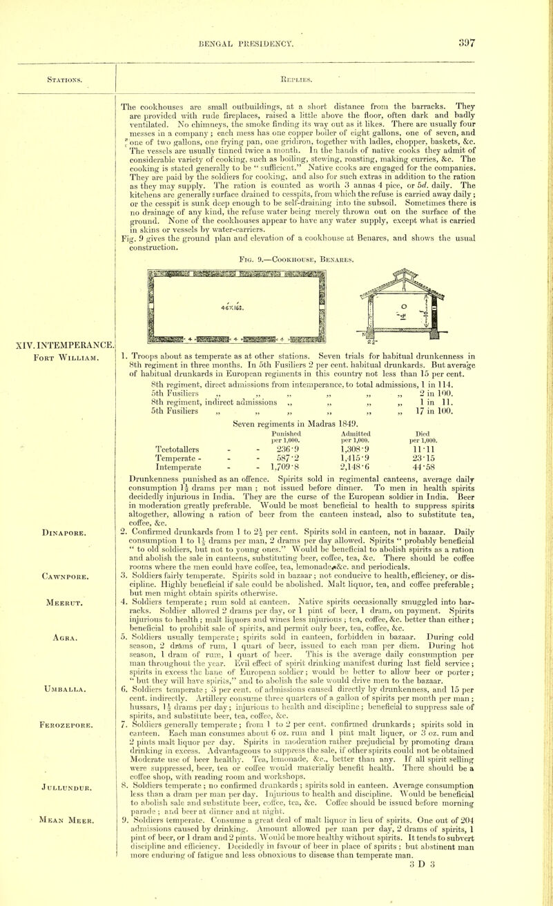 Stations. Replies. XIV. INTEMPERANCE Fort William. Dinapoee. Cawnpore. Meerut. Agra. Umballa. Ferozepore. J ULLUNDUR. Mean Meer. The cookhouses are small outbuildings, at a short distance from the barracks. They are provided with rude fireplaces, raised a little above the floor, often dark and badly ventilated. No chimneys, the smoke finding its way out as it likes. There are usually four messes in a company ; each mess has one copper boiler of eight gallons, one of seven, and r'one of two gallons, one frying pan, one gridiron, together with ladles, chopper, baskets, &c. The vessels are usually tinned twice a month. In the hands of native cooks they admit of considerable variety of cooking, such as boiling, stewing, roasting, making curries, &c. The cooking is stated generally to be  sufficient. Native cooks are engaged for the companies. They are paid by the soldiers for cooking, and also for such extras in addition to the ration as they may supply. The ration is counted as worth 3 annas 4 pice, or bd. daily. The kitchens are generally surface drained to cesspits, from which the refuse is carried away daily ; or the cesspit is sunk deep enough to be self-draining into the subsoil. Sometimes there is no drainage of any kind, the refuse water being merely thrown out on the surface of the ground. None of the cookhouses appear to have any water supply, except what is carried in skins or vessels by water-carriers. Fig. 9 gives the ground plan and elevation of a cookhouse at Benares, and shows the usual construction. Fig. 0.—Cookhouse, Benares. , Troops about as temperate as at other stations. Seven trials for habitual drunkenness in 8th regiment in three months. In 5th Fusiliers 2 per cent, habitual drunkards. But average of habitual drunkards in European regiments in this country not less than 15 per cent. 8th regiment, direct admissions from intemperance, to total admissions, 1 in 114. 5th Fusiliers ,, ,, 8th regiment, indirect admissions 5th Fusiliers ,, ,, 2 in 100. 1 in 11. 17 in 100. Seven regiments in Madras 1849. Punished Admitted per 1,000. per 1,000. 2.36-9 1,308-9 58/-2 1,415-9 - 1,709-8 2,148-6 Died per 1,000. 11-11 23-15 44-58 Teetotallers Temperate - Intemperate Drunkenness punished as an offence. Spirits sold in regimental canteens, average daily consumption 1| drams per man ; not issued before dinner. To men in health spirits decidedly injurious in India. They are the curse of the European soldier in India. Beer in moderation greatly preferable. Would be most beneficial to health to suppress spirits altogether, allowing a ration of beer from the canteen instead, also to substitute tea, coffee, &c. 2. Confirmed drunkards from 1 to 2| per cent. Spirits sold in canteen, not in bazaar. Daily consumption 1 to 1^ drams per man, 2 drams per day allowed. Sjfirits  probably beneficial  to old soldiers, but not to young ones. Would be beneficial to abolish spirits as a ration and abolish the sale in canteens, substituting beer, coffee, tea, &c. There should be coffee rooms where the men could have coffee, tea, lemonadey*&c. and periodicals. 3. Soldiers fairly temperate. Spirits sold in bazaar; not conducive to health, efficiency, or dis- cipline. Highly beneficial if sale could be abohshed. Malt liquor, tea, and coffee preferable; but men might obtain spirits otherwise. 4. Soldiers temperate; rum sold at canteen. Native spirits occasionally smuggled into bar- racks. Soldier allowed 2 drams per day, or 1 pint of beer, 1 dram, on payment. Spirits injurious to health; malt liquors and wines less injurious ; tea, coffee, &c. better than either; beneficial to prohibit sale of spirits, and permit only beer, tea, coffee, &c. 5. Soldiers usually temperate; spirits sold in canteen, forbidden in bazaar. During cold season, 2 drams of rum, 1 quart of beer, issued to each man per diem. During hot season, 1 dram of rum, 1 quart of beer. This is the average daily consumption per man throughout the year. Evil effect of spirit drinking manifest during last field service; spirits in excess the bane of European soldier; would be better to allow beer or porter;  but they will have spirits, and to abolish the sale would drive men to the bazaar. 6. Soldiers temperate; 3 per cent, of admissions caused directly by drunkenness, and 15 per cent, indirectly. Artillery consume three quarters of a gallon of spirits per month per man; hussars, H drams per day; injurious to health and discipline; beneficial to suppress sale of spirits, and substitute beer, tea, coffee, &c. 7. Soldiers generally temperate; from 1 to 2 per cent, confirmed drunkards; spirits sold in canteen. Each man consumes about 6 oz. rum and 1 pint malt liquor, or 3 oz. rum and 2 pints malt liquor per day. Spirits in moderation rather prejudicial by promoting dram drinking in excess. Advantageous to suppress the sale, if other spirits could not be obtained Moderate use of beer healthy. Tea, lemonade, &c, better than any. If all spirit selling were suppressed, beer, tea or coffee would materially benefit health. There should be a coffee shop, with reading room and workshops. 8. Soldiers temperate ; no confirmed drunkards ; spirits sold in canteen. Average consumption less than a dram per man per day. Injurious to health and discipline. Would be beneficial to abolish sale and substitute beer, coffee, tea, &c. Coffee shovild be issued before morning parade ; and beer at dinner and at night. 9. Soldiers temperate. Consume a great deal of malt liquor in lieu of spirits. One out of 204 admissions caused by drinking. Amount allowed per man per day, 2 drams of spirits, 1 pint of beer, or 1 dram and 2 pints. Would be more healthy without spirits. It tends to subvert discipline and efficiency. Decidedly in favour of beer in place of spirits ; but abstinent man more enduring of fatigue and less obnoxious to disease than temperate man.