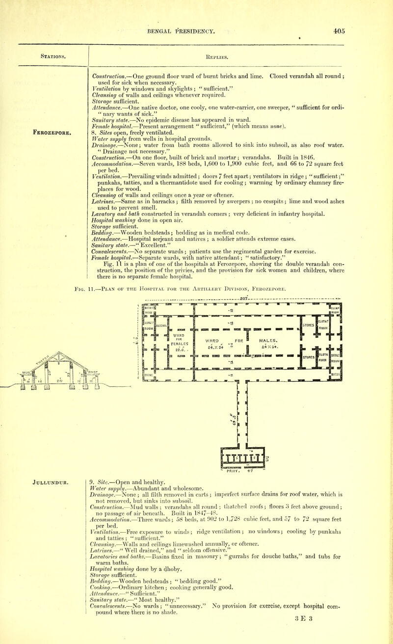 Stations. Replies. Ferozepore. Construction.—One ground floor ward of burnt bricks and lime. Closed verandah all round ; used for sick when necessary. Ventilation by windows and skylights ;  sufficient. Cleansing of walls and ceilings whenever required. Storage sufficient. Attendance.—One native doctor, one cooly, one water-carrier, one sweeper,  sufficient for ordi-  nary wants of sick. Sanitary state.—No epidemic disease has appeared in ward. Female hospital.—Present arrangement  sufficient, (which means none). 8. Sites open, freely ventilated. Water supply from wells in hospital grounds. Drainage—None; water from bath rooms allowed to sink into subsoil, as also roof water.  Drainage not necessary. Construction.—On one floor, built of brick and mortar; verandahs. Built in 1846. Accommodation.—Seven wards, 188 beds, 1,600 to 1,900 cubic feet, and 66 to 72 square feet per bed. Ventilation.—Prevailing winds admitted; doors 7 feet apart; ventilators in ridge;  sufficient; punkahs, tatties, and a thermantidote used for cooling; warming by ordinary chimney fire- places for wood. Cleansing of walls and ceilings once a year or oftener. Latrines.—Same as in barracks ; filth removed by sweepers ; no cesspits; lime and wood ashes used to prevent smell. Lavatory and bath constructed in verandah corners ; very deficient in infantry hospital. Hospital washing done in open air. Storage sufficient. Bedding.—Wooden bedsteads; bedding as in medical code. Attendance.—Hospital Serjeant and natives ; a soldier attends extreme cases. Sanitary state.— Excellent. Convalescents.—No separate wards; patients use the regimental garden for exercise. Female hospital.—Separate wards, with native attendant;  satisfactory. Fig. 11 is a plan of one of the hospitals at Ferozepore, showing the double verandah con- struction, the position of the privies, and the provision for sick women and children, where there is no separate female hospital. Fig. 11.—Plan op the Hospital for the Artillery Division, Ferozepore, -207 m m JULLUNDUR. 9. Site.—Open and healthy. Water supply.—Abundant and wholesome. Drainage.—None ; all filth removed in carts; imperfect surface drains for roof water, which is not removed, but sinks into subsoil. Construction.—Mud walls ; verandahs all round ; thatched roofs; floors 3 feet above ground; no passage of air beneath. Built in 1847-48. Accommodation.—Three wards; 58 beds, at 902 to 1,728 cubic feet, and 57 to 72 square feet per bed. Ventilation.—Free exposure to winds; ridge ventilation ; no windows; cooling by punkahs and tatties ; sufficient. Cleansing.—Walls and ceilings limewashed annually, or oftener. Latrines.— Well drained, and  seldom offensive. Lavatories and baths.—Basins fixed in masonry; gurrahs for douche baths, and tubs for warm baths. Hospital washing done by a dhoby. Storage sufficient. Bedding.—Wooden bedsteads ;  bedding good. Cooking,—Ordinary kitchen; cooking generally good. Attendance.— Sufficient.'' Sanitary state.— Most healthy. Convalescents.—No wards;  unnecessary. No provision for exercise, except hospital com- pound where there is no shade.