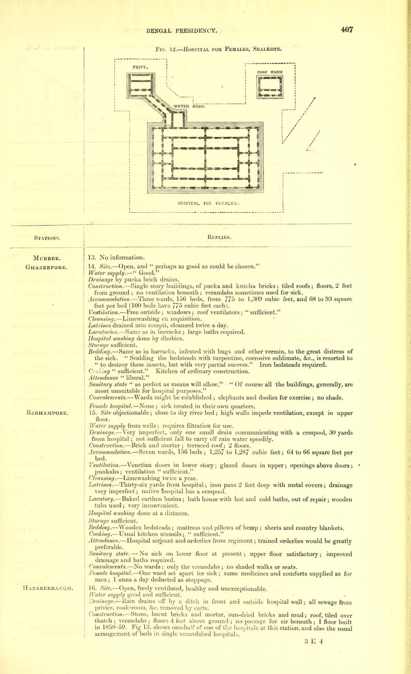 Fig. 12.—Hospital for Females, Sealkote. 407 HOSPITAL FOR FEMftLES. Stations. Murree. Ghazeepore. Bicrhampore. Hazareebauoii. Replies. 13. No information. 14. Site.—Open, and  perhaps as good as could be chosen. Water supply.— Good. Drainage by pucka brick drains. Construction.—Single story buildings, of pucka and kutcha bricks; tiled roofs ; floors, 2 feet from ground; no ventilation beneath; verandahs sometimes used for sick. Accommodation.—Three wards, 156 beds, from 775 to 1,309 cubic feet, and 68 to 93 square feet per bed (100 beds have 775 cubic feet each). Ventilation.—Free outside; windows; roof ventilators; sufficient. Cleansing.—Limewashing on requisition. Latrines drained into cesspit, cleansed twice a day. Lavatories.—Sams as in barracks ; large baths required. Hospital washing done by dhobies. Storage sufficient. Bedding.—Same as in barracks, infested with bugs and other vermin, to the great distress of the sick.  Scalding the bedsteads with turpentine, corrosive sublimate, &c, is resorted to  to destroy these insects, but with very partial success. Iron bedsteads required. CcoUng  sufficient. Kitchen of ordinary construction. Attendance  liberal. Sanitary state  as perfect as means will allow.  Of course all the buildings, generally, are most unsuitable for hospital purposes. Convalescents.—Wards might be established ; elephants and doolies for exercise; no shade. Female hospital.—None ; sick treated m their own quarters. 15. Site objectionable; close to dry river bed; high walls impede ventilation, except in upper floor. Water supply from wells; requires filtration for use. Drainage.—Very imperfect, only one small drain communicating with a cesspool, 30 yards from hospital; not sufficient fall to carry off rain water speedily. Construction.—Brick and mortar; terraced roof; 2 floors. Accommodation.—Seven wards, 156 beds ; 1,257 to 1,287 cubic feet; 64 to 66 square feet per bed. Ventilation.—Venetian doors in lower story; glazed doors in upper; openings above doors; punkahs; ventilation  sufficient. Cleansing.—Limewashing twice a year. Latrines.—Thirty-six yards from hospital; iron pans 2 feet deep with metal covers; drainage very imperfect; native hospital has a cesspool. Lavatory.—Baked earthen basins; bath house with hot and cold baths, out of repair; wooden tubs used; very inconvenient. Hospital washing done at a distance. Storage sufficient. Bedding.—Wooden bedsteads; mattress and pillows of hemp ; sheets and country blankets. Cooking.—Usual kitchen utensils;  sufficient. Attendance.—Hospital Serjeant and orderlies from regiment; trained orderlies would be greatly preferable. Sanitary state. — No sick on lower floor at present; upper floor satisfactory; improved drainage and baths required. Convalescents.—No wards ; only the verandahs ; no shaded walks or seats. Female hospital.—One ward set apart for sick; same medicines and comforts supplied as for men; 1 anna a day deducted as stoppage. 16. Site.—Open, freely ventilated, healthy and unexceptionable. Water supply good and sufficient. Drainage.—Rain drains off by a ditch in front and outside hospital wall; all sewage from privies, cook-room, &c. removed by carts. Construction.—Stone, burnt bricks and mortar, sun-dried bricks and mud; roof, tiled over thatch ; verandahs ; floors 4 feet above ground ; no passage for air beneath; I floor built in 1858-59. Fig 13. shows one-half of one of the hospitals at this station, and also the usual arrangement of beds in single verandahed hospitals