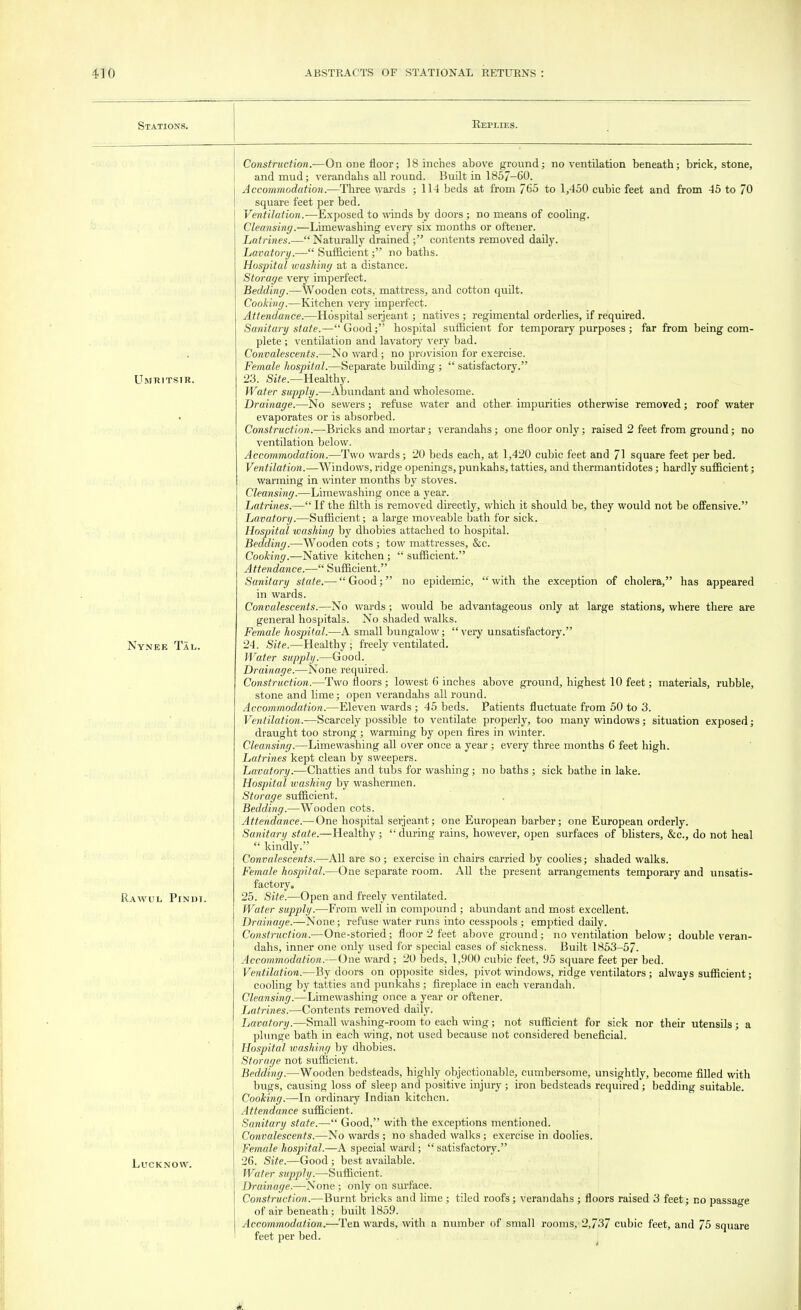 Stations. Replies. Umritsir. Nynee Tax. Rawul Piniji. LUCKNOW. Construction.—On one floor; 18 inches above ground; no ventilation beneath; brick, stone, and mud; verandahs all round. Built in 1857-60. Accommodation.—Three wards ; 114 beds at from 765 to 1,450 cubic feet and from 45 to 70 square feet per bed. Ventilation.—Exposed to winds by doors ; no means of cooling. Cleansing.—Limewashing every six months or oftener. Latrines.—Naturally drained; contents removed daily. Lavatory.— Sufficient; no baths. Hospital washing at a distance. Storage very imperfect. Bedding.—Wooden cots, mattress, and cotton quilt. Cooking.—Kitchen very imperfect. Attendance.—Hospital serjeant ; natives ; regimental orderlies, if required. Sanitary state.—Good; hospital sufficient for temporary purposes ; far from being com- plete ; ventilation and lavatory very bad. Convalescents.—No ward ; no provision for exercise. Female hospital.—Separate building ;  satisfactory. 23. Site.—Healthy. Water supply.—Abundant and wholesome. Drainage.—No sewers; refuse water and other impurities otherwise removed; roof water evaporates or is absorbed. Construction.—Bricks and mortar; verandahs ; one floor only; raised 2 feet from ground; no ventilation below. Accommodation.—Two wards; 20 beds each, at 1,420 cubic feet and 71 square feet per bed. Ventilation.—Windows, ridge openings, punkahs, tatties, and thennantidotes; hardly sufficient; warming in winter months by stoves. Cleansing.—Limewashing once a year. Latrines.— If the filth is removed directly, which it should be, they would not be offensive. Lavatory.—Sufficient; a large moveable bath for sick. Hospital washing by dhobies attached to hospital. Bedding.—Wooden cots ; tow mattresses, &c. Cooking.—Native kitchen ;  sufficient. Attendance.— Sufficient. Sanitary state.— Good; no epidemic,  with the exception of cholera, has appeared in wards. Convalescents.—No wards; would be advantageous only at large stations, where there are general hospitals. No shaded walks. Female hospital.—A small bungalow; very unsatisfactory. 24. Site.—Healthy ; freely ventilated. Water supply.—Good. Drainage.—None required. Construction.—Two floors ; lowest 6 inches above ground, highest 10 feet; materials, rubble, stone and lime; open verandahs all round. Accommodation.—Eleven wards ; 45 beds. Patients fluctuate from 50 to 3. Ventilation.—Scarcely possible to ventilate properly, too many windows ; situation exposed; draught too strong ; warming by open fires in winter. Cleansing.—Limewashing all over once a year ; every three months 6 feet high. Latrines kept clean by sweepers. Lavatory.—Chatties and tubs for washing; no baths ; sick bathe in lake. Hospital washing by washermen. Storage sufficient. Bedding.—Wooden cots. Attendance.—-One hospital serjeant; one European barber; one European orderly. Sanitary state.—Healthy ;  during- rains, however, open surfaces of blisters, &c, do not heal  kindly. Convalescents.—All are so ; exercise in chairs carried by coolies; shaded walks. Female hospital.—One separate room. All the present arrangements temporary and unsatis- factory, 25. Site.—Open and freely ventilated. Water supply.—From well in compound ; abundant and most excellent. Drainage.—None; refuse water runs into cesspools ; emptied daily. Construction.—One-storied; floor 2 feet above ground; no ventilation below; double veran- dahs, inner one only used for special cases of sickness. Built 1853-57- Accommodation.—One ward ; 20 beds, 1,900 cubic feet, 95 square feet per bed. Ventilation.—By doors on opposite sides, pivot windows, ridge ventilators; always sufficient; cooling by tatties and punkahs; fireplace in each verandah. Cleansing.—Limewashing once a year or oftener. Latrines.—Contents removed daily. Lavatory.—Small washing-room to each wing; not sufficient for sick nor their utensds ; a plunge bath in each wing, not used because not considered beneficial. Hospital washing by dhobies. Storage not sufficient. Bedding.—Wooden bedsteads, highly objectionable, cumbersome, unsightly, become filled with bugs, causing loss of sleep and positive injury; iron bedsteads required; bedding suitable. Cooking.—In ordinary Indian kitchen. Attendance sufficient. Sanitary state.— Good, with the exceptions mentioned. Convalescents.—No wards ; no shaded walks; exercise in doolies. Female hospital.—A special ward;  satisfactory. 26. Site.—Good ; best available. Water supply.—Sufficient. Drainage.—None ; only on surface. Construction.—Burnt bricks and lime ; tiled roofs; verandahs ; floors raised 3 feet; no passage of air beneath; built 1859. Accommodation.—Ten wards, with a number of small rooms, 2,737 cubic feet, and 75 square feet per bed.