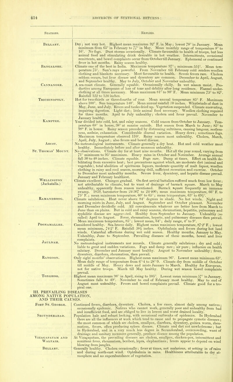 Stations. Replies. Bangalore. Cannanore. Trichinopoly. Kamptee. Aroot. St. Thomas' Mount. Bellary. Dry ; not very hot. Highest mean maximum 92° F. in May; lowest 78° in January. Mean minimum from 65° in February to 77° in May. Mean monthly range of temperature 8° to 16°. No fogs. Dust storms occasionally. Climate favourable to health of troops, but less animal food and stimulating drink desirable in hot weather. Intermittents, occasional remittents, and bowel complaints occur from October tillJanuary. Ephemeral or continued fever in hot months. Rainy season healthy. Climate one of the best in India. Maximum temperature 97° ; minimum 55^°. Mean tem- perature 75°. Sun's rays powerful. From November till Februaiy cold renders woollen clothing and blankets necessary. Most favourable to health. Severe fevers rare. Cholera seldom occurs, but liver disease and dysentery are common. December to April, August, and September healthy. May to July, October and November unhealthy. A sea-coast climate. Generally equable. Occasionally chilly. In wet season moist. Pro- ductive among Europeans of loss of tone and dehility after long residence. Flannel under- clothing at all times necessary. Mean maximum 81° to 90° F. Mean minimum 73° to 82° Rainfall 122 to 124 inches. Hot for two-thirds or three-fourths of year. Mean annual temperature 85° F. Maximum above 100°. Sun temperature 140°. Mean annual rainfall 30 inches. Whirlwinds of dust in May, June, and July. Rivers and tanks dried up. Vegetation suspended. Climate enervating, impairing digestion. Light diet; little animal food necessary. Woollen clothing required for three months. April to July unhealthy; cholera and fever prevail. November to January healthy. Year divided into cold, hot, and rainy seasons. Cold season from October to January. Tem- perature 68° in house, 38° at sunrise outside. Hot season from March to June; 85° to 98° F. in house. Rainy season preceded by distressing sultriness, causing langour, restless- ness, malaise, exhaustion. Considerable diurnal variation. Heavy dews ; sometimes fogs. Maximum temperature observed 110°. Rainy season most unhealthy. Cholera, March, April, July, August; also fevers and bowel disease. No meteorological instruments. Climate generally a dry heat. Hot and cold weather most healthy. Immediately before and after monsoon unhealthy. No observations. Climate dry for at least nine months. Hot all the year round, varying from 71° minimum to 95° maximum. Heavy rains in October and November. Average annual fall 30 to 40 inches. Climate equable. Fogs rare. Damp at times. Effect on health de- bilitating from excessive heat; best precautions against which, are moderate diet (animal and vegetable), total abolition of spirituous liquors, moderate quantity of malt liquor, woollen clothing in rainy and cool season, morning drill, sufficient recreation and exercise. October to December most unhealthy months. Severe fever, dysentery, and hepatic disease prevail. J anuary and February healthiest. Climate excellent. Changes gradual. On first arrival battalion suffered much from low fever; not attributable to climate, but to want of drainage of barrack square. March to May unhealthy, apparently from reason mentioned. Barrack square frequently an immense swamp. 1859, barometer from 24-307 to 24400; mean maximum temperature, 66° F. to 75° F.; mean minimum temperature, 60° to 65° ; mean temperature, 63° to 69h°. Climate salubrious. Heat never above 84° degrees in shade. No hot winds. Night and morning mists in June, July, and August. September and October pleasant. November and December decidedly cold. All convalescents whatever are better here from March to June than on plains. But in cold and rainy seasons, rheumatism, hepatitis, pulmonary and syphilitic disease are aggravated. Healthy from September to January. Unhealthy (so called) April to August. Fever, rheumatism, hepatic, and pulmonary diseases then prevail. Mean maximum temperature, 85°; lowest mean, 64°; daily range, 4° to 9°. Considered healthy. Sea-breeze daily. Highest mean maximum temperature, 87'2° F.; lowest mean minimum, 74*2° F. Rainfall 38£ inches. Ophthalmia and fevers during hot land winds. Catarrhal affections during wet cold season. Healthy months, January to May. Unhealthy, June to September. Prevailing diseases of these months, bowel and liver complaints. No meteorological instruments nor records. Climate generally salubrious; dry and cold; liable to great and sudden variations. Fogs and damp rare ; air pure ; influence on health salutary. December and January most healthy. August to November unhealthy; fever, dysentery, diarrhoea, rheumatism, then prevail. Only eight months' observations. Highest mean maximum 96°. Lowest mean minimum 63°. Mean daily range of temperature from 6°4 to 280,9. Climate dry from middle of October till middle of May. Heavy dews and mists January to March. Healthy for European, not for native troops. March till May healthy. During wet season bowel complaints prevail. Highest mean maximum 98° in April, rising to 105°. Lowest mean minimum 57° in January. Sometimes falls to 49°. November to end of February most healthy. May to end of August most unhealthy. Fevers and bowel complaints prevail. Climate good for a tro- pical one. III. PREVAILING DISEASES AMONG NATIVE POPULATION, AND THEIR CAUSES. Wellington (Jackatalla.) Ramandroog. POONAMALLEE. Jaulnah. Rangoon. Tonghoo. Fort St. George. Secunderabad. Vizagapatam and Waltair. Bellary. Continued fevers, diarrhoea, dysentery. Cholera, a few cases, almost daily among natives; occasionally epidemic. Natives who cannot work, generally poor and unhealthy from bad and insufficient food, and are obliged to live in lowest and worst drained locality. Population hale and robust looking, with occasional outbreaks of epidemics. In Hyderabad there are all the influences at work which tend to cause and to propagate zymotic diseases ; the most common of which are cholera, smallpox, diarrhoea, dysentery, guinea worm, rheu- matism, fevers, often producing spleen disease. Climate and diet not unwholesome ; but in Hyderabad, and in a very much less degree in Secunderabad, overcrowding, want of drainage and sanitary measures generally, produce disease among the population. At Vizagapatam, the prevailing diseases are cholera, smallpox, chicken-pox, intermittent and remittent fever, rheumatism, beriberi, lepra, elephantiasis; fevers appear to depend on wind blowing from jungles. Generally healthy. Cholera occasionally; fever at times, not malarious, at setting in of rains and during north-east wind. Ophthalmia in rains. Healthiness attributable to dry at- mosphere and no superabundance of vegetation.