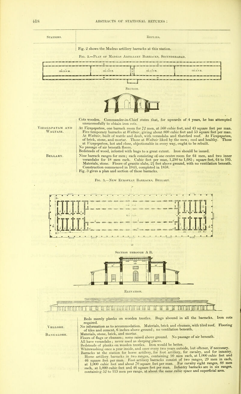 Stations. Replies. Fig. 2 shows the Madras artillery barracks at this station. Fig. 2.—Plan of Madras Artillery Barracks, Secunderabad. 135 3 X IS. VlZAGAPATAM AND Waltair. Bellary. Section. Cots wooden. Commander-in-Chief states that, for upwards of 4 years, he has attempted unsuccessfully to obtain iron cots. At Vizagapatam, one barrack room for /2 men, at 560 cubic feet, and 43 square feet per man. Five temporary barracks at Waltair, giving about 800 cubic feet and 53 square feet per man. At Waltair. built of wattle and daub, with verandahs and thatched roof. At Vizagapatam, of brick, stone, and mortar. Those at Waltair liked by the men; cool and healthy. Those at Vizagapatam, hot and close, objectionable in every way, ought to be rebuilt. No passage of air beneath floors. Bedsteads of wood, infested with bugs to a great extent. Iron should be issued. Nine barrack ranges for men; each consisting of one centre room for 64 men, and two inner verandahs for 18 men each. Cubic feet per man, 1,290 to 1,685; square feet, 64 to 105. Materials, stone. Floors of granite slabs, 2\ feet above ground, with no ventilation beneath. Construction commenced in 1843, completed in 1858. Fig. 3 gives a plan and section of these barracks. Fig. 3.—New European Barracks, Bellary. r30 -E3M-- -E3£D Section through A B. Elevation. . Vellore. Bangalore. Bugs abound in all the barracks. Iron cots Flooring Beds merely planks on wooden trestles required. . No information as to accommodation. Materials, brick and chunam, with tiled root. of tiles and cement, 6 inches above ground ; no ventilation beneath. Materials, stone, brick, and mortar. Floors of flags or chunam; some raised above ground. No passage of air beneath. All have verandahs ; never used as sleeping places. Bedsteads of planks on wooden trestles. Iron would be better. Whitewashing once a year inside, and once every two years outside, but oftener, if necessary. Barracks at the station for horse artillery, for foot artillery, for cavalry, and for intantry. Horse artillery barracks in two ranges, containing 90 men each, at 1,000 cubic feet and 46 square feet per man. Foot artillery barracks consist of two ranges, 29 men in each, at 1,000 cubic feet and about 70 square feet per man. For cavalry eight ranges, 88 men each, at 1,000 cubic feet and 46 square feet per man. Infantry barracks are in six ranges, containing 52 to 113 men per range, at about the same cubic space and superficial area.