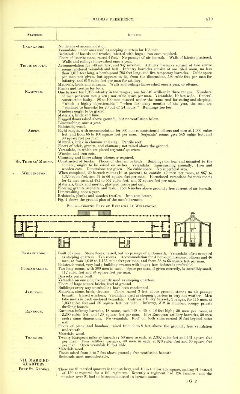 Stations. Replies. Cannanore. Trichinopoly. Kamptee. Arcot. St. Thomas' Mount. * Wellington. No details of accommodation. Verandahs : inner ones used as sleeping quarters for 103 men. Bedsteads of boards and trestles, infested with bugs ; iron ones required. Floors of laterite stone, raised 4 feet. No passage of air beneath. Walls of laterite plastered. Walls and ceilings limewashed once a year. Accommodation for 148 artillery, and 947 infantry. Artillery barracks consist of two centre rooms, enclosed verandah and hall. Infantry barracks consist of one tiled room, no less than 1,011 feet long, a bomb-proof 795 feet long, and five temporary barracks. Cubic space per man not given, but appears to be, from the dimensions, 530 cubic feet per man for infantry, and 816 cubic feet per man for artillery. Materials, brick and chunam. Walls and ceilings limewashed once a year, or oftener. Planks and trestles for beds. One barrack for 1,056 infantry in ten ranges ; one for 340 artillery in three ranges. Numbers of men per room not given; nor cubic space per man. Verandahs, 10 feet wide. General construction faulty. 80 to 100 men massed under the same roof for eating and sleeping,  which is highly objectionable,  when for many months of the year, the men are  confined to barracks for 20 out of 24 hours. Buildings too low. Windows ought to be glazed. Materials, brick and lime. Flagged floors raised above ground ; but no ventilation below. Limewashing, once a year. Bedsteads, wood. Eight ranges, with accommodation for 360 non-commissioned officers and men at 1,000 cubic feet, and from 66 to 100 square feet per man. Serjeants' rooms give 969 cubic feet, and 80 square feet per man. Materials, brick in chunam and clay. Pantile roof. Floors of brick, granite, and chunam ; not raised above the ground. Verandahs, in which are placed Serjeants' quarters. Wooden and iron cots. Cleansing and limewashing whenever required. Constructed of bricks. Floors of chunam or brick. Buildings too low, and unsuited to the climate; ought to be raised on arches. Verandahs. Limewashing annually. Iron and wooden cots. Dimensions not given. No cubic space. No superficial area. When completed, 20 barrack rooms (16 at present), to contain 42 men per room, at 967 to 1,320 cubic feet, and 64 to 66 square feet per man. 10 enclosed verandahs for mess rooms for 42 men each, at 482 to 557 cubic feet, and 37 square feet per man. Materials, brick and mortar, plastered inside and out. Flooring granite, asphalte, and teak, 1 foot 6 inches above ground ; free current of air beneath. Limewashing once a year. Bedsteads, planks and wooden trestles. Iron cots better. Fig. 4 shows the ground plan of the men's barracks. Fig. 4.—Ground Plan of Barracks at Wellington. .MANDROOG. POONAM ALLEE. Jaulnah. Rangoon. Tonghoo. VII. MARRIED QUARTERS. Fort St. George. Built of stone. Stone floors, raised, but no passage of air beneath. Verandahs often occupied as sleeping quarters. Ten rooms. Accommodation for 4 non-commissioned officers and 46 men, at from 1,042 to 1,155 cubic feet per man, and from 58 to 65 square feet per man. Bedsteads wood, very bad; building swarms with bugs ; iron bedsteads preferable. Two long rooms, with 300 men in each. Space per man, if given correctly, is incredibly small, 112 cubic feet and 8| square feet per man. Barracks pucka built. Verandah on one side, frequently used as sleeping quarters. Floors of large square bricks, level of ground. Buildings every way unsuitable; have been condemned. Materials, stone, brick, chunam. Floors raised 3 feet above ground, stone; no air passage beneath. Glazed windows. Verandahs used as sleeping quarters in very hot weather. Men take meals in back enclosed verandah. Only an artillery barrack, 2 ranges, for 115 men, at 1,030 cubic feet and 60 square feet per man. Infantry, 312 in number, occupy private dwelling houses. European infantry barracks, 18 rooms, each 140 n 45 x 18 feet high; 50 men per room, at 2,200 cubic feet and 120 square feet per man. Five European artillery barracks, 50 men each; same dimensions. No verandah. Roof on both sides carried 10 feet beyond outer wall. Floors of plank and bamboo; raised from 2 to 8 feet above the ground; free ventilation underneath. Materials, wood. Twenty European infantry barracks ; 50 men in each, at 2,302 cubic feet and 131 square feet per man. Four artillery barracks, 40 men in each, at 870 cubic feet and 60 square feet per man. Open verandah 12 feet wide. Materials wood. Floors raised from 3 to 7 feet above ground ; free ventilation beneath, Bedsteads most uncomfortable. There are 81 married quarters in the patchery, and 10 in the barrack square, making 91, instead of 150 as required for a full regiment. Recently a regiment had 126 families, and the number over 91 had to be accommodated in barrack rooms.