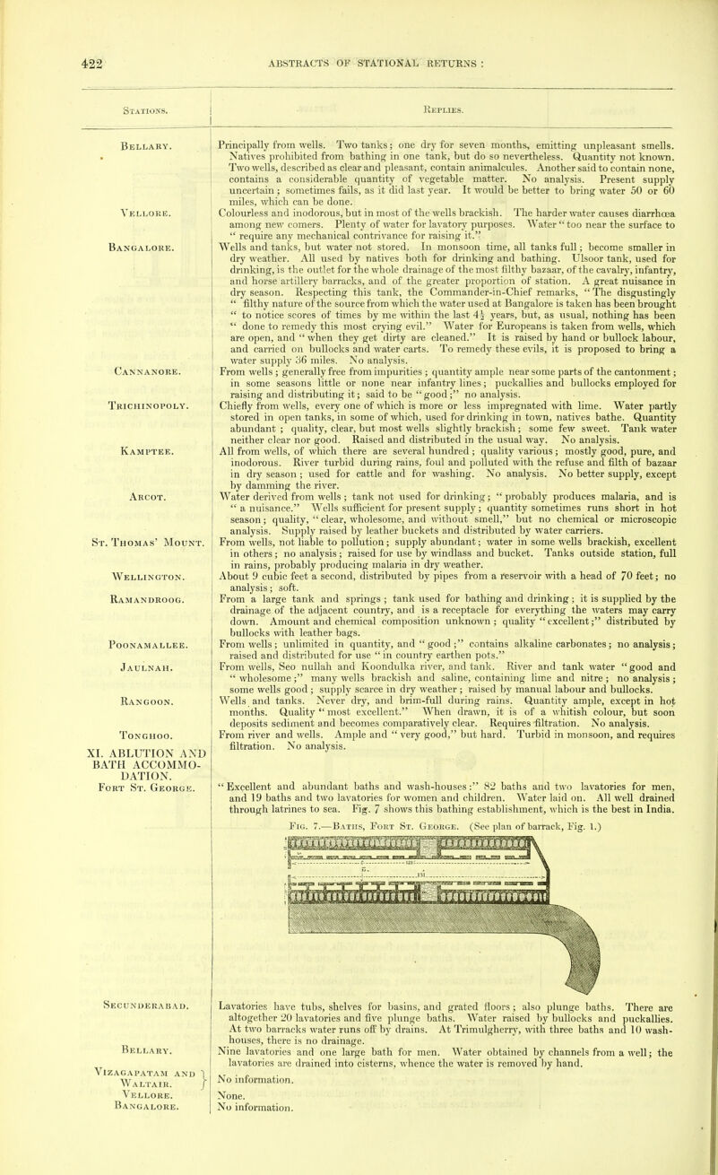 OTATIONS. Replies. Bellary. Vellore. Bangalore. Cannanore. Trichinopoly. Kamptee. Arcot. St. Thomas' Mount. Wellington. Ramandroog. poonamallee. Jaulnah. Rangoon. Tonghoo. XI. ABLUTION AND BATH ACCOMMO- DATION. Fort St. George. Secunderabad. Bellary. VlZAGAPATAM AND 1 Waltair. J Vellore. Bangalore. Principally from wells. Two tanks; one dry for seven months, emitting unpleasant smells. Natives prohibited from bathing in one tank, but do so nevertheless. Quantity not known. Two wells, described as clear and pleasant, contain animalcules. Another said to contain none, contains a considerable quantity of vegetable matter. No analysis. Present supply uncertain; sometimes fails, as it did last year. It would be better to bring water 50 or 60 miles, which can be done. Colourless and inodorous, but in most of the wells brackish. The harder water causes diarrhoea among new comers. Plenty of water for lavatory purposes. Water too near the surface to  require any mechanical contrivance for raising it. Wells and tanks, but water not stored. In monsoon time, all tanks full; become smaller in dry weather. All used by natives both for drinking and bathing. Ulsoor tank, used for drinking, is the outlet for the whole drainage of the most filthy bazaar, of the cavalry, infantry, and horse artillery barracks, and of the greater proportion of station. A great nuisance in dry season. Respecting this tank, the Commander-in-Chief remarks,  The disgustingly  filthy nature of the source from which the water used at Bangalore is taken has been brought  to notice scores of times by me within the last 4| years, but, as usual, nothing has been  done to remedy this most crying evil. Water for Europeans is taken from wells, which are open, and  when they get dirty are cleaned. It is raised by hand or bullock labour, and carried on bullocks and water carts. To remedy these evils, it is proposed to bring a water supply 36 miles. No analysis. From wells ; generally free from impurities ; quantity ample near some parts of the cantonment; in some seasons little or none near infantry lines; puckallies and bullocks employed for raising and distributing it; said to be good; no analysis. Chiefly from wells, every one of which is more or less impregnated with lime. Water partly stored in open tanks, in some of which, used for drinking in town, natives bathe. Quantity abundant ; quality, clear, but most wells slightly brackish; some few sweet. Tank water neither clear nor good. Raised and distributed in the usual way. No analysis. All from wells, of which there are several hundred ; quality various; mostly good, pure, and inodorous. River turbid during rains, foul and polluted with the refuse and filth of bazaar in dry season; used for cattle and for washing. No analysis. No better supply, except by damming the river. Water derived from wells; tank not used for drinking;  probably produces malaria, and is  a nuisance. Wells sufficient for present supply; quantity sometimes runs short in hot season; quality, clear, wholesome, and without smell, but no chemical or microscopic analysis. Supply raised by leather buckets and distributed by water carriers. From wells, not liable to pollution; supply abundant; water in some wells brackish, excellent in others; no analysis; raised for use by windlass and bucket. Tanks outside station, full in rains, probably producing malaria in dry weather. About 9 cubic feet a second, distributed by pipes from a reservoir with a head of 70 feet; no analysis; soft. From a large tank and springs ; tank used for bathing and drinking ; it is supplied by the drainage of the adjacent country, and is a receptacle for everything the waters may carry down. Amount and chemical composition unknown; quality excellent; distributed by bullocks with leather bags. From wells; unlimited in quantity, and  good ; contains alkaline carbonates; no analysis; raised and distributed for use  in country earthen pots. From wells, Seo nullah and Koondulka river, and tank. River and tank water good and  wholesome; many wells brackish and saline, containing lime and nitre ; no analysis ; some wells good; supply scarce in dry weather; raised by manual labour and bullocks. Wells and tanks. Never dry, and brim-full during rains. Quantity ample, except in hot months. Quality most excellent. When drawn, it is of a whitish colour, but soon deposits sediment and becomes comparatively clear. Requires filtration. No analysis. From river and wells. Ample and  very good, but hard. Turbid in monsoon, and requires filtration. No analysis. Excellent and abundant baths and wash-houses: 82 baths and two lavatories for men, and 19 baths and two lavatories for women and children. Water laid on. All well drained through latrines to sea. Fig. 7 shows this bathing establishment, which is the best in India. Fig. 7.—Baths, Fort St. George. (See plan of barrack, Fig. 1.) Lavatories have tubs, shelves for basins, and grated floors; also plunge baths. There are altogether 20 lavatories and five plunge baths. Water raised by bullocks and puckallies. At two barracks water runs off by drains. At Trimulgherry, with three baths and 10 wash- houses, there is no drainage. Nine lavatories and one large bath for men. Water obtained by channels from a well; the lavatories are drained into cisterns, whence the water is removed by hand. No information. None. No information.
