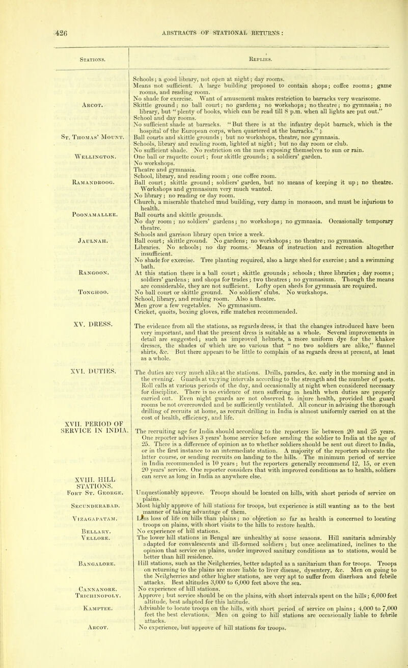 Stations. I Arcot. St. Thomas' Mount. Wellington. Ramandroog. PoONAM ALLEE. Jaulnah. Rangoon. TONGHOO. XV. DRESS. XVI. DUTIES. XVII. PERIOD OF SERVICE IN INDIA. XVIII. HILL STATIONS. Fort St. George. Secunderabad. Vizagapatam. Bella ry. Vellore. Bangalore. Cannanore. Trichinopoly. Kamptee. Arcot. Replies. Schools; a good library, not open at night; day rooms. Means not sufficient. A large building proposed to contain shops; coffee rooms; game rooms, and reading room. No shade for exercise. Want of amusement makes restriction to barracks very wearisome. Skittle ground ; no ball court; no gardens; no workshops; no theatre; no gymnasia; no library, but  plenty of books, which can be read till 8 p.m. when all lights are put out. School and day rooms. No sufficient shade at barracks.  But there is at the infantry depot barrack, which is the hospital of the European corps, when quartered at the barracks. J- Ball courts and skittle grounds ; but no workshops, theatre, nor gymnasia. Schools, library and reading room, lighted at night; but no day room or club. No sufficient shade. No restriction on the men exposing themselves to sun or rain. One ball or raquette court; four skittle grounds; a soldiers' garden. No workshops. Theatre and gymnasia. School, library, and reading room; one coffee room. Ball court; skittle ground; soldiers' garden, but no means of keeping it up; no theatre. Workshops and gymnasium very much wanted. No library; no reading or day room. Church, a miserable thatched mud building, very damp in monsoon, and must be injurious to health. Ball courts and skittle grounds. No day room; no soldiers' gardens; no workshops; no gymnasia. Occasionally temporary theatre. Schools and garrison library open twice a week. Ball court; skittle ground. No gardens; no workshops; no theatre; no gymnasia. Libraries. No schools; no day rooms.- Means of instruction and recreation altogether insufficient. No shade for exercise. Tree planting required, also a large shed for exercise; and a swimming bath. At this station there is a ball court; skittle grounds ; schools ; three libraries ; day rooms ; soldiers' gardens; and shops for trades ; two theatres ; no gymnasium. Though the means are considerable, they are not sufficient. Lofty open sheds for gymnasia are required. No ball court or skittle ground. No soldiers' clubs. No workshops. School, library, and reading room. Also a theatre. Men grow a few vegetables. No gymnasium. Cricket, quoits, boxing gloves, rifle matches recommended. The evidence from all the stations, as regards dress, is that the changes introduced have been very important, and that the present dress is suitable as a whole. Several improvements in detail are suggested; such as improved helmets, a more uniform dye for the khakee dresses, the shades of which are so various that  no two soldiers are alike, flannel shirts, &c. But there appears to be little to complain of as regards dress at present, at least as a whole. The duties are very much alike at the stations. Drills, parades, &c. early in the morning and in the evening. Guards at varying intervals according to the strength and the number of posts. Roll calls at various periods of the day, and occasionally at night when considered necessary for discipline. There is no evidence of men suffering in health when duties are properly carried out. Even night guards are not observed to injure health, provided the guard rooms be not overcrowded and be sufficiently ventilated. All concur in advising the thorough drilling of recruits at home, as recruit drilling in India is almost uniformly carried on at the cost of health, efficiency, and life. The recruiting age for India should according to the reporters lie between 20 and 25 years. One reporter advises 3 years' home service before sending the soldier to India at the age of 25. There is a difference of opinion as to whether soldiers should be sent out direct to India, or in the first instance to an intermediate station. A majority of the reporters advocate the latter course, or sending recruits on landing to the hills. The minimum period of service in India recommended is 10 years; but the reporters generally recommend 12, 15, or even 20 years' service. One reporter considers that with improved conditions as to health, soldiers can serve as long in India as anywhere else. Unquestionably approve. Troops should be located on hills, with short periods of service on plains. Most highly approve of hill stations for troops, but experience is still wanting as to the best manner of taking advantage of them. Llss loss of life on hills than plains; no objection so far as health is concerned to locating troops on plains, with short visits to the hills to restore health. No experience of hill stations. The lower hill stations in Bengal are unhealthy at some seasons. Hill sanitaria admirably adapted for convalescents and ill-formed soldiers; but once acclimatized, inclines to the opinion that service on plains, under improved sanitary conditions as to stations, would be better than hill residence. Hill stations, such as the Neilgherries, better adapted as a sanitarium than for troops. Troops on returning to the plains are more liable to liver disease, dysentery, &c. Men on going to the Neilgherries and other higher stations, are very apt to suffer from diarrhoea and febrile attacks. Best altitudes 3,000 to 6,000 feet above the sea. No experience of hill stations. Approve; but service should be on the plains, with short intervals spent on the hills; 6,000 feet altitude, best adapted for this latitude. Advisable to locate troops on the hills, with short period of service on plains; 4,000 to 7,000 feet the best elevations. Men on going to hill stations are occasionally liable to febrile attacks. No experience, but approve of hill stations for troops.