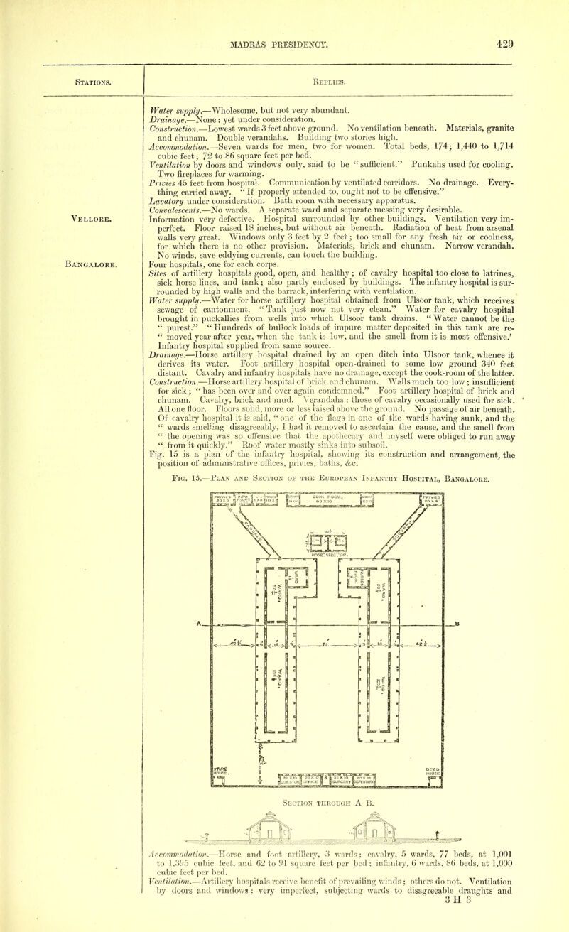 Stations. Replies. Vellore. Bangalore. Water supply.—Wholesome, but not very abundant. Drainage.—None : yet under consideration. Construction.—Lowest wards 3 feet above ground. No ventilation beneath. Materials, granite and chunam. Double verandahs. Building two stories high. Accommodation.—Seven wards for men, two for women. Total beds, 174; 1,440 to 1,714 Punkahs used for cooling. Every- cubic feet; 12 to 86 square feet per bed. Ventilation by doors and windows only, said to be  sufficient.' Two fireplaces for warming. Privies 45 feet from hospital. Communication by ventilated corridors. No drainage, thing carried away.  If properly attended to, ought not to be offensive. Lavatory under consideration. Bath room with necessary apparatus. Convalescents.—No wards. A separate ward and separate messing very desirable. Information very defective. Hospital surrounded by other buildings. Ventilation very im- perfect. Floor raised 18 inches, but without air beneath. Radiation of heat from arsenal walls very great. Windows only 3 feet by 2 feet; too small for any fresh air or coolness, for which there is no other provision. Materials, brick and chunam. Narrow verandah. No winds, save eddying currents, can touch the building. Four hospitals, one for each corps. Sites of artillery hospitals good, open, and healthy; of cavalry hospital too close to latrines, sick horse lines, and tank; also partly enclosed by buildings. The infantry hospital is sur- rounded by high walls and the barrack, interfering with ventilation. Water supply.—Water for horse artillery hospital obtained from Ulsoor tank, which receives sewage of cantonment.  Tank just now not very clean. Water for cavalry hospital brought in puckallies from wells into which Ulsoor tank drains.  Water cannot be the  purest. '•' Hundreds of bullock loads of impure matter deposited in this tank are re-  moved year after year, when the tank is low, and the smell from it is most offensive.' Infantry hospital supplied from same source. Drainage.—Horse artillery hospital drained by an open ditch into Ulsoor tank, whence it derives its water. Foot artillery hospital open-drained to some low ground 340 feet distant. Cavalry and infantry hospitals have no drainage, except the cook-room of the latter. Construction.—Horse artillery hospital of brick and chunam. Walls much too low; insufficient for sick; has been over and over again condemned. Foot artillery hospital of brick and chunam. Cavalry, brick and mud. Verandahs : those of cavalry occasionally used for sick. All one floor. Floors solid, more or less raised above the ground. No passage of air beneath. Of cavalry hospital it is said,  one of the flags in one of the wards having sunk, and the  wards smelling disagreeably, I had it removed to ascertain the cause, and the smell from  the opening was so offensive that the apothecary and myself were obliged to run away  from it quickly. Roof water mostly sinks into subsoil. Fig. 15 is a plan of the infantry hospital, showing its construction and arrangement, the position of administrative offices, privies, baths, &c. Fig. 15.—Plan anp Section of the European Infantry Hospital, Bangalore. ±SFJ Section through A B. mhmmm Accommodation.—Horse and foot artillery, 3 wards ; cavalry, 5 wards, 77 beds, at 1,001 to 1,395 cubic feet, and 62 to 91 square feet per bed; infantry, 6 wards, 86 beds, at 1,000 cubic feet per bed. Ventilation.—Artillery hospitals receive benefit of prevailing winds ; others do not. Ventilation by doors and windows ; very imperfect, subjecting wards to disagreeable draughts and