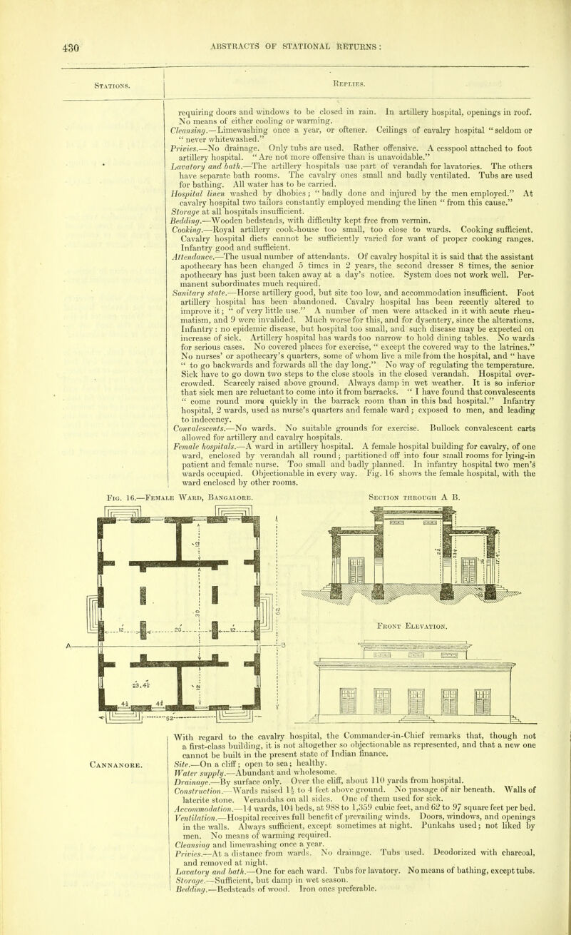 Stations. Replies. requiring doors and windows to be closed in rain. In artillery hospital, openings in roof. No means of either cooling or warming. Cleansing.—Limewashing once a year, or oftener. Ceilings of cavalry hospital  seldom or  never whitewashed. Privies.—No drainage. Only tubs are used. Rather offensive. A cesspool attached to foot artillery hospital. Are not more offensive than is unavoidable. Lavatory and bath.—The artillery hospitals use part of verandah for lavatories. The others have separate bath rooms. The cavalry ones small and badly ventilated. Tubs are used for bathing. All water has to be carried. Hospital linen washed by dhobies;  badly done and injured by the men employed. At cavalry hospital two tailors constantly employed mending the linen  from this cause. Storage at all hospitals insufficient. Bedding.—Wooden bedsteads, with difficulty kept free from vermin. Cooking.—Royal artillery cook-house too small, too close to wards. Cooking sufficient. Cavalry hospital diets cannot be sufficiently varied for want of proper cooking ranges. Infantry good and sufficient. Attendance.—-The usual number of attendants. Of cavalry hospital it is said that the assistant apothecary has been changed 5 times in 2 years, the second dresser 8 times, the senior apothecary has just been taken away at a day's notice. System does not work well. Per- manent subordinates much required. Sanitary state.—Horse artillery good, but site too low, and accommodation insufficient. Foot artillery hospital has been abandoned. Cavak-y hospital has been recently altered to improve it;  of very little use. A number of men were attacked in it with acute rheu- matism, and 9 were invalided. Much worse for this, and for dysentery, since the alterations. Infantry : no epidemic disease, but hospital too small, and such disease may be expected on increase of sick. Artillery hospital has wards too narrow to hold dining tables. No wards for serious cases. No covered places for exercise,  except the covered way to the latrines. No nurses' or apothecary's quarters, some of whom live a mile from the hospital, and  have  to go backwards and forwards all the day long. No way of regulating the temperature. Sick have to go down two steps to the close stools in the closed verandah. Hospital over- crowded. Scarcely raised above ground. Always damp in wet weather. It is so inferior that sick men are reluctant to come into it from barracks.  I have found that convalescents  come round mora quickly in the barrack room than in this bad hospital. Infantry hospital, 2 wards, used as nurse's quarters and female ward; exposed to men, and leading to indecency. Convalescents.—No wards. No suitable grounds for exercise. Bullock convalescent carts allowed for artillery and cavalry hospitals. Female hospitals.—A ward in artillery hospital. A female hospital building for cavalry, of one ward, enclosed by verandah all round; partitioned off into four small rooms for lying-in patient and female nurse. Too small and badly planned. In infantry hospital two men's wards occupied. Objectionable in every way. Fig. 16 shows the female hospital, with the ward enclosed by other rooms. Fig. 16.—Female Ward, Bangalore. Section through A B. Front Elevation. Cannanore. With regard to the cavalry hospital, the Commander-in-Chief remarks that, though not a first-class building, it is not altogether so objectionable as represented, and that a new one cannot be built in the present state of Indian finance. Site.—On a cliff; open to sea; healthy. Water supply.—Abundant and wholesome. Drainage.—By surface only. Over the cliff, about 110 yards from hospital. Construction.—Wards raised H to 4 feet above ground. No passage of air beneath. Walls of laterite stone. Verandahs on all sides. One of them used for sick. Accommodation.—14 wards, 104 beds, at 988 to 1,359 cubic feet, and 62 to 97 square feet per bed. Ventilation.—Hospital receives full benefit of prevailing winds. Doors, windows, and openings in the walls. Always sufficient, except sometimes at night. Punkahs used; not liked by men. No means of warming required. Cleansing and limewashing once a year. Primes.—At a distance from wards. No drainage. Tubs used. Deodorized with charcoal, and removed at night. Lavatory and bath.—One for each ward. Tubs for lavatory. No means of bathing, except tubs. Storage,—Sufficient, but damp in wet season. Bedding.—Bedsteads of wood. Iron ones preferable.