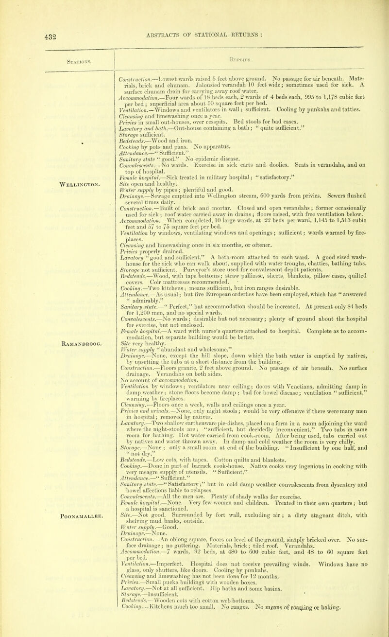 Stations. Wellington. Ramandroog. POON AMALLEE. Replies. Construction.—Lowest wards raised 5 feet above ground. No passage for air beneath. Mate- rials, brick and ehunam. Jalousied verandah 10 feet wide; sometimes used for sick. A surface chunam drain for carrying away roof water. Accommodation.—Four wards of 18 beds each, 2 wards of 4 beds each, 995 to 1,178 cubic feet per bed; superficial area about 50 square feet per bed. Ventilation.—Windows and ventilators in wall; sufficient. Cooling by punkahs and tatties. Cleansing and limewashing once a year. Privies in small out-houses, over cesspits. Bed stools for bad cases. Lavatory and bath.—Out-house containing a bath;  quite sufficient. Storage sufficient. Bedsteads.—Wood and iron. Cooking by pots and pans. No apparatus. Attendance.— Sufficient. Sanitary state  good. No epidemic disease. Convalescents.—No wards. Exercise in sick carts and doolies. Seats in verandahs, and on top of hospital. Female hospital.—Sick treated in military hospital;  satisfactory. Site open and healthy. Water supply by pipes ; plentiful and good. Drainage.—Sewage emptied into Wellington stream, 600 yards from privies. Sewers flushed several times daily. Construction.—Built of brick and mortar. Closed and open verandahs ; former occasionally used for sick; roof water carried away in drains ; floors raised, with free ventilation below. Accommodation.—When completed, 10 large wards, at 22 beds per ward, 1,145 to 1,513 cubic feet and 57 to 75 square feet per bed. Ventilation by windows, ventilating windows and openings ; sufficient; wards warmed by fire- places. Cleansing and limewashing once in six months, or oftener. Privies properly drained. Lavatory  good and sufficient. A bath-room attached to each ward. A good sized wash- house for the sick who can walk about, supplied with water troughs, chatties, bathing tubs. Storage not sufficient. Purveyor's store used for com'alescent depot patients. Bedsteads,—Wood, with tape bottoms; straw palliasse, sheets, blankets, pillow cases, quilted covers. Coir mattresses recommended. Cooking.—Two kitchens ; means sufficient, but iron ranges desirable. Attendance.—As usual; but five European orderlies have been employed, which has answered  admirably. Sanitary state.— Perfect, but accommodation should be increased. At present only 84 beds for 1,200 men, and no special wards. Convalescents.—No wards; desirable but not necessary; plenty of ground about the hospital for exercise, but not enclosed. Female hospital.—A ward with nurse's quarters attached to hospital. Complete as to accom- modation, but separate building would be better. Site very healthy. Water supply  abundant and wholesome. Drainage.—None, except the hill slope, down which the bath water is emptied by natives, by upsetting the tubs at a short distance from the building. Construction.'—Floors granite, 2 feet above ground. No passage of air beneath. No surface drainage. Verandahs on both sides. No account of accommodation. Ventilation by windows; ventilators near ceiling; doors with Venetians, admitting damp in damp weather; stone floors become damp ; bad for bowel disease; ventilation  sufficient, warming by fireplaces. Cleansing.—Floors once a week, walls and ceilings once a year. Privies and urinals.—None, only night stools ; would be very offensive if there were many men in hospital; removed by natives. Lavatory.—Two shallow earthenware pie-dishes, placed on a form in a room adjoining the ward where the night-stools are ;  sufficient, but decidedly inconvenient. Two tubs in same room for bathing. Hot water carried from cook-room. After being used, tubs carried out by natives and water thrown away. In damp and cold weather the room is very chilly. Storage.—None ; only a small room at end of the building.  Insufficient by one half, and  not dry. Bedsteads.—Low cots, with tapes. Cotton quilts and blankets. Cooking.—Done in part of barrack cook-house. Native cooks very ingenious in cooking with very meagre supply of utensils.  Sufficient. Attendance.— Sufficient. Sanitary state.— Satisfactory; but in cold damp weather convalescents from dysentery and bowel affections liable to relapses. Convalescents.—All the men are. Plenty of shady walks for exerciise. Female hospital.—None. Very few women and children. Treated in their own quarters ; but a hospital is sanctioned. Site.—Not good. Surrounded by fort wall, excluding air ; a dirty stagnant ditch, with shelving mud banks, outside. Water supply.—Good. Drainage.—None. Construction.—An oblong square, floors on level of the ground, simply bricked over. No sur- face drainage; no guttering. Materials, brick; tiled roof. Verandahs. Accommodation.—7 wards, 92 beds, at 480 to 600 cubic feet, and 48 to 60 square feet per bed. Ventilation.—Imperfect. Hospital does not receive prevailing 'ivinds. Windows have no glass, only shutters, like doors. Cooling by punkahs. Cleansing and limewashing has not been clone for 12 months. Privies.—Small pucka buildings with wooden boxes. Lavatory.—Not at all sufficient. Hip baths and some basins. Storage.—Insufficient. Bedsteads.— Wooden cots with cotton web bottoms. Cooking,—Kitchens much too small. No ranges. No mjeans of roaming or baking.