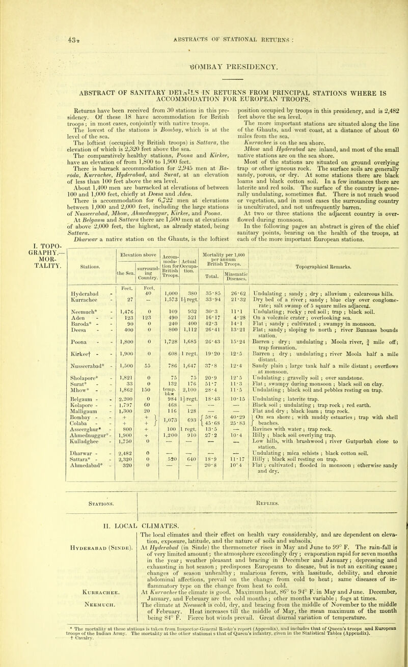 BOMBAY PRESIDENCY. ABSTRACT OF SANITARY DETaILS IN RETURNS FROM PRINCIPAL STATIONS WHERE IS ACCOMMODATION FOR EUROPEAN TROOPS. I. TOPO- GRAPHY.- MOR- TALITY. Returns have been received from 30 stations in this pre- sidency. Of these 18 have accommodation for British troops ; in most cases, conjointly with native troops. The lowest of the stations is Bombay, which is at the level of the sea. The loftiest (occupied by British troops) is Sattara, the elevation of which is 2,320 feet above the sea. The comparatively healthy stations, Poona and Kirkee, have an elevation of from 1,800 to 1,900 feet. There is barrack accommodation for 2,945 men at Ba- roda, Kurrachee, Hyderabad, and Surat, at an elevation of less than 100 feet above the sea level. About 1,400 men are barracked at elevations of between 100 and 1,000 feet, chiefly at Deesa and Aden. There is accommodation for 6,722 men at elevations between 1,000 and 2,000 feet, including the large stations of Nusseerabad, Mhow, Ahrnednuggur, Kirkee, and Poona. At Belgaum and Sattara there are 1,500 men at elevations of above 2,000 feet, the highest, as already stated, being Sattara. Dharwar a native station on the Ghauts, is the loftiest position occupied by troops in this presidency, and is 2,482 feet above the sea level. The more important stations are situated along the line of the Ghauts, and west coast, at a distance of about 60 mdes from the sea. Kurrachee is on the sea shore. Mhow and Hyderabad are inland, and most of the small native stations are on the sea shore. Most of the stations are situated on ground overlying trap or other igneous rock. The surface soils are generally sandy, porous, or dry. At some stations there are black loams and black cotton soil. In a few instances there are laterite and red soils. The surface of the country is gene- rally undulating, sometimes flat. There is not much wood or vegetation, and in most cases the surrounding country is uncultivated, and not unfrequently barren. At two or three stations the adjacent country is over- flowed during monsoon. In the following pages an abstract is given of the chief sanitary points, bearing on the health of the troops, at each of the more important European stations. Elevation above Accom- Mortality per 1,000 moda- tion for Actual Occupa- per annum Stations. surround- ing Country. British Troops. Topographical Remarks. the Sea British Troops. tion. Total. Miasmatic Diseases. Feet. Feet. Hyderabad 40 1,000 380 35-85 26-62 Undulating ; sandy ; dry ; alluvium ; calcareous hills. Kurrachee 27 1,573 tjregt 33-94 21-32 Dry bed of a river ; sandy ; blue clay over conglome- rate ; salt swamp of 5 square miles adjacent. Undulating; rocky ; red soil; trap ; black soil. Neemuch* 1,476 0 109 932 30-3 11M Aden 123 123 490 521 16-17 4-28 On a volcanic crater ; overlooking sea. Flat ; sandy ; cultivated ; swampy in monsoon. Baroda* - 90 0 240 400 42-3 14-1 Deesa 400 0 soo 1,112 26-41 13-21 Flat; sandy; sloping to north ; river Bunnass bounds station. Poona 1,800 0 1,728 1,685 26-43 15-24 Barren ; dry; undulating ; Moola river, £ mile off; trap formation. Kirkeef - 1,900 0 608 1 regt. 19-20 : 12-5 Barren ; dry ; undulating; river Moola half a mile distant. Nusseerabad* - 1,500 55 786 1,647 37-8 12-4 Sandy plain ; large tank half a mile distant; overflows at monsoon. Sholapore* 1,821 0 75 75 20-9 12*5 Undulating ; gravelly soil ; over sandstone. Surat* 33 0 132 176 51-7 11-3 Flat; swampy during monsoon ; black soil on clay. Mhow* - 1,862 150 temp, bksi 2,100 28-4 11-5 Undulating ; black soil and pebbles resting on trap. Belgaum - 2,200 0 984 1A regt. 18-43 10-15 Undulating ; laterite trap. Kolapore - 1,797 60 468 Black soil ; undulating ; trap rock ; red earth. Malligaum 1,300 20 110 128 Flat and dry ; black loam ; trap rock. Bombay - + 1,073 693 r 58-6 40-29 \ On sea shore ; with muddy estuaries ; trap with shell Colaba + :} I 45-68 25-83 J beaches. Asseerghur* 800 + 100 1 regt. 13-5 Ravines with water ; trap rock. Ahrnednuggur* - 1,900 -t- 1,200 910 27 ■ 2 10-4 Hilly ; black soil overlying trap. Kulhidghee 1,750 0 Low hills, with brushwood ; river Gutpurbah close to station. Dharwar - 2,482 0 Undulating ; mica schists ; black cotton soil. Sattara* - 2,320 0 520 640 18-9 11-17 Hilly ; black soil resting on trap. Ahraedabad* - 320 0 20-8 10-4 Flat; cultivated; flooded in monsoon ; otherwise sandy and dry. Stations. Replies. II. LOCAL CLIMATES. The local climates and their effect on health vary considerably, and are dependent on eleva- tion, exposure, latitude, and the nature of soils and subsoils. At Hyderabad (in Sinde) the thermometer rises in May and June to 99° F. The rain-fall is of very limited amount; the atmosphere exceedingly dry; evaporation rapid for seven months in the year; weather pleasant and bracing in December and January; depressing and exhausting in hot season ; predisposes Europeans to disease, but is not an exciting cause; changes of season unhealthy; malarious fevers, with lassitude, debility, and chronic abdominal affections, prevail on the change from cold to heat; same diseases of in- flammatory type on the change from heat to cold. At Kurrachee the climate is good. Maximum heat, 86° to 94° F. in May and June. December, January, and February are the cold months ; other months variable; fogs at times. The climate at Neemuch is cold, dry, and bracing from the middle of November to the middle of February. Heat increases till the middle of May, the mean maximum of the month being 84° F. Fierce hot winds prevail. Great diurnal variation of temperature. * The mortality at these stations is taken from Inspector-General Rooke's report (Appendix), and includes that of Queen's troops and European troops of the Indian Army. The mortality at the other stations! s that of Queen's infantry, given in the Statistical Tables (Appendix). t Cavalry. Hyderabad (Sinde). Kurrachee. Neemuch.