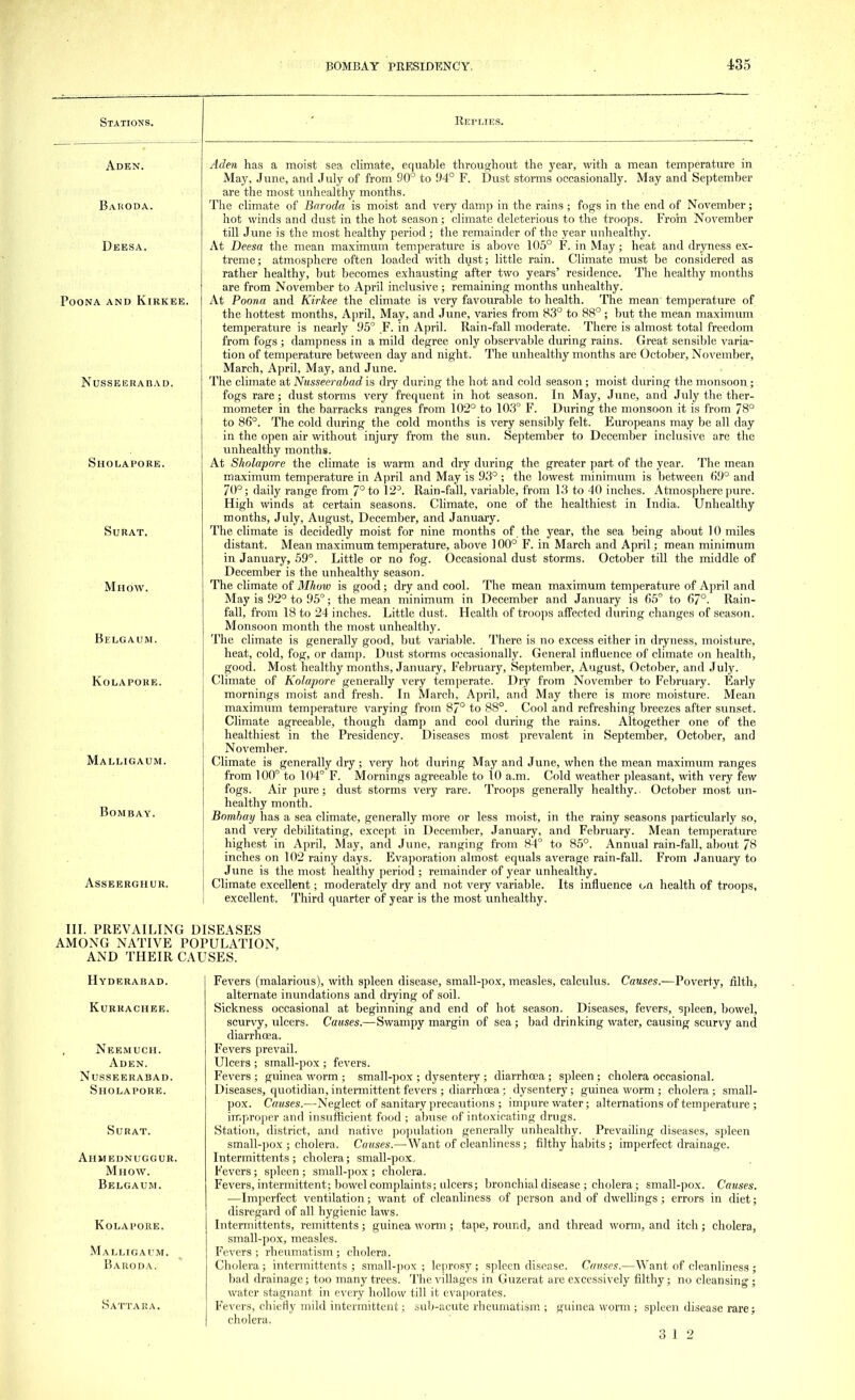 Stations. Aden. Baroda. Deesa. Poona and Kirk EE. nusseerabad. Sholapore. SURAT. Mhow. Belgaum. Kola pore. Malligaum. Bombay. asseerghur. Replies. Aden has a moist sea climate, equable throughout the year, with a mean temperature in May, June, and July of from 90° to 94° F. Dust storms occasionally. May and September are the most unhealthy months. The climate of Baroda. is moist and very damp in the rains ; fogs in the end of November; hot winds and dust in the hot season ; climate deleterious to the troops. From November till June is the most healthy period ; the remainder of the year unhealthy. At Deesa the mean maximum temperature is above 105° F. in May; heat and dryness ex- treme; atmosphere often loaded with dust; little rain. Climate must be considered as rather healthy, but becomes exhausting after two years' residence. The healthy months are from November to April inclusive; remaining months unhealthy. At Poona and Kirkee the climate is very favourable to health. The mean temperature of the hottest months, April, May, and June, varies from 83° to 88°; but the mean maximum temperature is nearly 95° F. in April. Rain-fall moderate. There is almost total freedom from fogs ; dampness in a mild degree only observable during rains. Great sensible varia- tion of temperature between day and night. The unhealthy months are October, November, March, April, May, and June. The climate at Nusseerabad is dry during the hot and cold season; moist during the monsoon; fogs rare; dust storms very frequent in hot season. In May, June, and July the ther- mometer in the barracks ranges from 102° to 103° F. During the monsoon it is from 78° to 86°. The cold during the cold months is very sensibly felt. Europeans may be all day in the open air without injury from the sun. September to December inclusive are the unhealthy months. At Sholapore the climate is warm and dry during the greater part of the year. The mean maximum temperature in April and May is 93° ; the lowest minimum is between 69° and 70°; daily range from 7° to 123. Rain-fall, variable, from 13 to 40 inches. Atmosphere pure. High winds at certain seasons. Climate, one of the healthiest in India. Unhealthy months, July, August, December, and January. The climate is decidedly moist for nine months of the year, the sea being about 10 miles distant. Mean maximum temperature, above 100° F. in March and April; mean minimum in January, 59°. Little or no fog. Occasional dust storms. October till the middle of December is the unhealthy season. The climate of Mhow is good; dry and cool. The mean maximum temperature of April and May is 92° to 95°; the mean minimum in December and January is 65° to 67°- Rain- fall, from 18 to 24 inches. Little dust. Health of troops affected during changes of season. Monsoon month the most unhealthy. The climate is generally good, but variable. There is no excess either in dryness, moisture, heat, cold, fog, or damp. Dust storms occasionally. General influence of climate on health, good. Most healthy months, January, February, September, August, October, and July. Climate of Kolapore generally very temperate. Dry from November to February. Early mornings moist and fresh. In March, April, and May there is more moisture. Mean maximum temperature varying from 87° to 88°. Cool and refreshing breezes after sunset. Climate agreeable, though damp and cool during the rains. Altogether one of the healthiest in the Presidency. Diseases most prevalent in September, October, and November. Climate is generally dry; very hot during May and June, when the mean maximum ranges from 100° to 104° F. Mornings agreeable to 10 a.m. Cold weather pleasant, with very few fogs. Air pure; dust storms very rare. Troops generally healthy.. October most un- healthy month. Bombay has a sea climate, generally more or less moist, in the rainy seasons particularly so, and very debilitating, except in December, January, and February. Mean temperature highest in April, May, and June, ranging from 84° to 85°. Annual rain-fall, about 78 inches on 102 rainy days. Evaporation almost equals average rain-fall. From January to June is the most healthy period; remainder of year unhealthy. Climate excellent; moderately dry and not very variable. Its influence on health of troops, excellent, Third quarter of year is the most unhealthy. III. PREVAILING DISEASES AMONG NATIVE POPULATION, AND THEIR CAUSES. Hyderabad, kurhachee. Neemuch. Aden. Nusseerabad. Sholapore. Surat. Ahmednuggur. Mhow. Belgaum. Kolapore. Malligaum. Baroda. Sattara. Fevers (malarious), with spleen disease, small-pox, measles, calculus. Causes.—Poverty, filth, alternate inundations and drying of soil. Sickness occasional at beginning and end of hot season. Diseases, fevers, spleen, bowel, scurvy, ulcers. Causes.—Swampy margin of sea; bad drinking water, causing scurvy and diarrhoea. Fevers prevail. Ulcers ; small-pox ; fevers. Fevers ; guinea worm ; small-pox ; dysentery ; diarrhoea; spleen ; cholera occasional. Diseases, quotidian, intermittent fevers ; diarrhoea; dysentery; guinea worm ; cholera; small- pox. Causes.—Neglect of sanitary precautions ; impure water; alternations of temperature ; improper and insufficient food ; abuse of intoxicating drugs. Station, district, and native population generally unhealthy. Prevailing diseases, spleen small-pox ; cholera. Causes.—-Want of cleanliness; filthy habits ; imperfect drainage. Intermittents ; cholera; small-pox. Fevers; spleen; small-pox ; cholera. Fevers, intermittent; bowel complaints; ulcers; bronchial disease ; cholera; small-pox. Causes. —Imperfect ventilation; want of cleanliness of person and of dwellings ; errors in diet; disregard of all hygienic laws. Intermittents, remittents; guinea worm; tape, round, and thread worm, and itch; cholera, small-pox, measles. Fevers; rheumatism; cholera. Cholera; intermittents; small-pox; leprosy; spleen disease. Causes.—Want of cleanliness; bad drainage; too many trees. The villages in Guzerat are excessively filthy; no cleansing; water stagnant in every hollow till it evaporates. Fevers, chiefly mild intermittent; sub-acute rheumatism ; guinea worm; spleen disease rare; cholera. 3 1 2